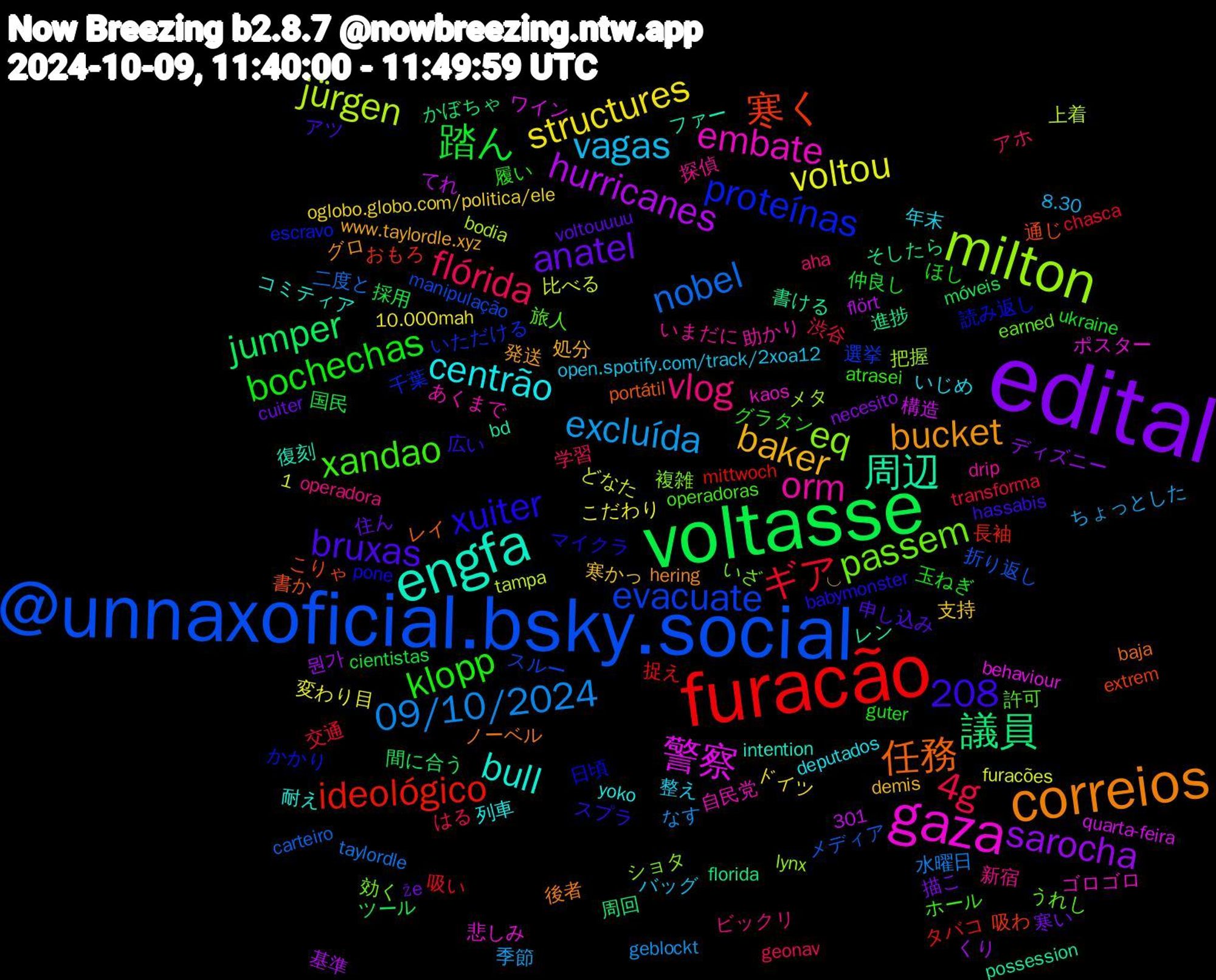 Word Cloud; its top words (sorted by weighted frequency, descending):  edital, voltasse, furacão, @unnaxoficial.bsky.social, milton, gaza, engfa, correios, klopp, flórida, excluída, voltou, hurricanes, 議員, 寒く, proteínas, passem, orm, centrão, baker, anatel, 踏ん, ギア, nobel, jürgen, 1,208, 警察, 周辺, 任務, xuiter, xandao, vlog, vagas, structures, sarocha, jumper, ideológico, evacuate, eq, embate, bull, bucket, bruxas, bochechas, 4g, 09/10/2024, 進捗, 通じ, 読み返し, 許可, 探偵, 年末, 寒かっ, 寒い, 国民, 吸い, メディア, メタ, ポスター, ファー, ノーベル, スプラ, グラタン, アホ, ちょっとした, こだわり, くり, かぼちゃ, おもろ, いただける, いざ, あくまで, yoko, www.taylordle.xyz, voltouuuu, ukraine, transforma, taylordle, tampa, quarta-feira, possession, portátil, pone, operadoras, operadora, open.spotify.com/track/2xoa12, oglobo.globo.com/politica/ele, necesito, móveis, mittwoch, manipulação, lynx, kaos, intention, hering, hassabis, guter, geonav, geblockt, furacões, flört, florida, extrem, escravo, earned, drip, deputados, demis, cuiter, cientistas, chasca, carteiro, bodia, behaviour, bd, baja, babymonster, atrasei, aha, 8.30, 301, 10.000mah, 뭔가, 間に合う, 長袖, 選挙, 複雑, 自民党, 耐え, 発送, 申し込み, 玉ねぎ, 渋谷, 水曜日, 比べる, 構造, 書ける, 書か, 日頃, 旅人, 新宿, 整え, 支持, 描こ, 採用, 捉え, 折り返し, 把握, 悲しみ, 復刻, 後者, 広い, 履い, 学習, 季節, 変わり目, 基準, 周回, 吸わ, 千葉, 効く, 助かり, 列車, 処分, 住ん, 仲良し, 交通, 二度と, 上着, ワイン, レン, レイ, マイクラ, ホール, ビックリ, バッグ, ドイツ, ディズニー, ツール, タバコ, スルー, ショタ, ゴロゴロ, コミティア, グロ, アツ, ほし, はる, なす, どなた, てれ, そしたら, こりゃ, かかり, うれし, いまだに, いじめ, ⁠◡⁠, že, xande