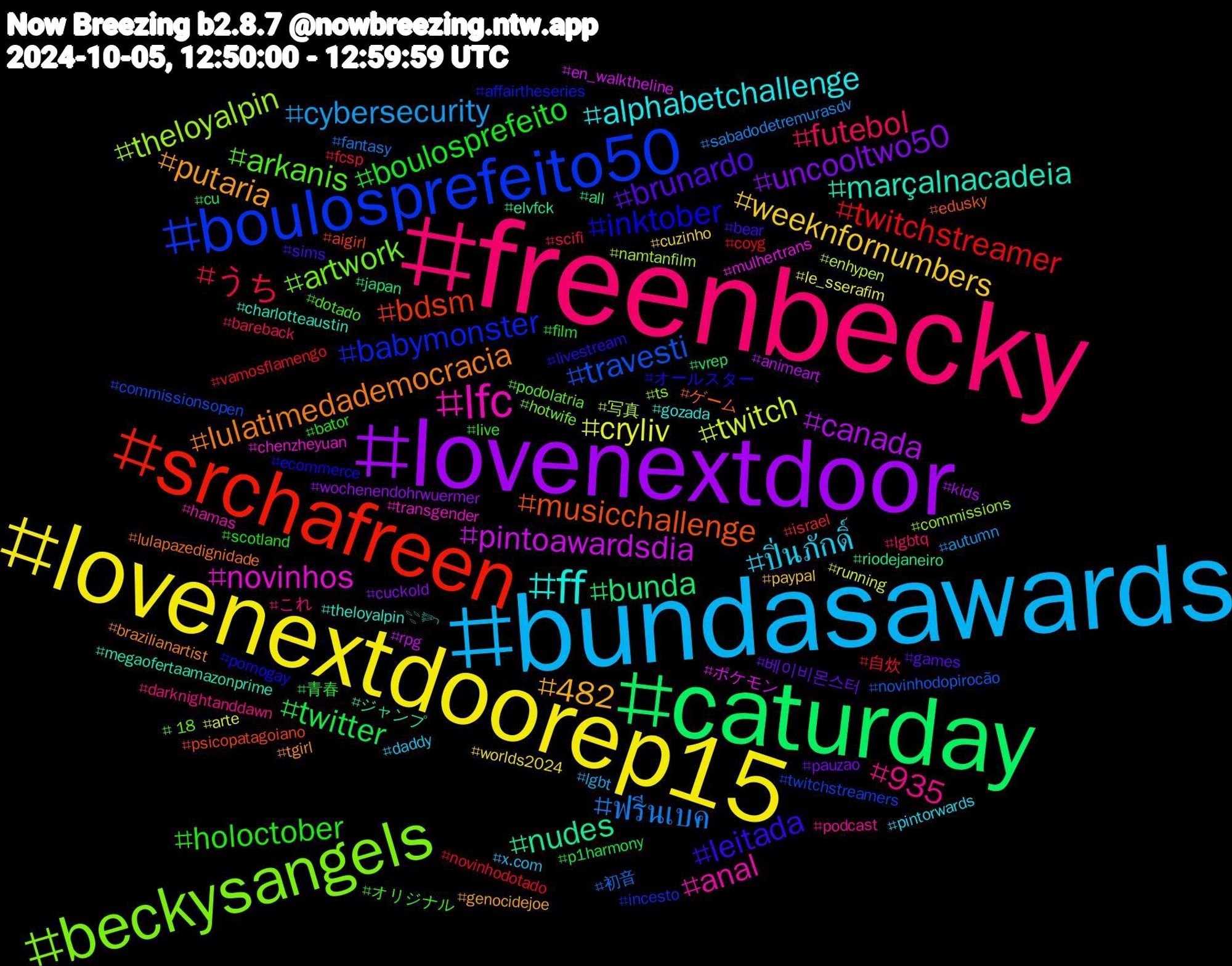 Hashtag Cloud; its hashtagged words/phrases (sorted by weighted frequency, descending):  freenbecky, bundasawards, lovenextdoorep15, lovenextdoor, caturday, srchafreen, boulosprefeito50, beckysangels, lfc, ff, putaria, brunardo, boulosprefeito, うち, ฟรีนเบค, twitch, pintoawardsdia, nudes, musicchallenge, inktober, arkanis, 935, ปิ่นภักดิ์, weeknfornumbers, uncooltwo50, twitter, twitchstreamer, travesti, theloyalpin, novinhos, marçalnacadeia, lulatimedademocracia, leitada, holoctober, futebol, cybersecurity, cryliv, canada, bunda, bdsm, babymonster, artwork, anal, alphabetchallenge, 482, 베이비몬스터, 青春, 自炊, 初音, 写真, ポケモン, ジャンプ, ゲーム, オールスター, オリジナル, これ, x.com, worlds2024, wochenendohrwuermer, vrep, vamosflamengo, twitchstreamers, ts, transgender, theloyalpin𓇢𓆸, tgirl, sims, scotland, scifi, sabadodetremurasdv, running, rpg, riodejaneiro, psicopatagoiano, pornogay, podolatria, podcast, pintorwards, paypal, pauzao, p1harmony, novinhodotado, novinhodopirocão, namtanfilm, mulhertrans, megaofertaamazonprime, lulapazedignidade, livestream, live, lgbtq, lgbt, le_sserafim, kids, japan, israel, incesto, hotwife, hamas, gozada, genocidejoe, games, film, fcsp, fantasy, enhypen, en_walktheline, elvfck, edusky, ecommerce, dotado, darknightanddawn, daddy, cuzinho, cuckold, cu, coyg, commissionsopen, commissions, chenzheyuan, charlotteaustin, brazilianartist, bear, bator, bareback, autumn, arte, animeart, all, aigirl, affairtheseries, +18