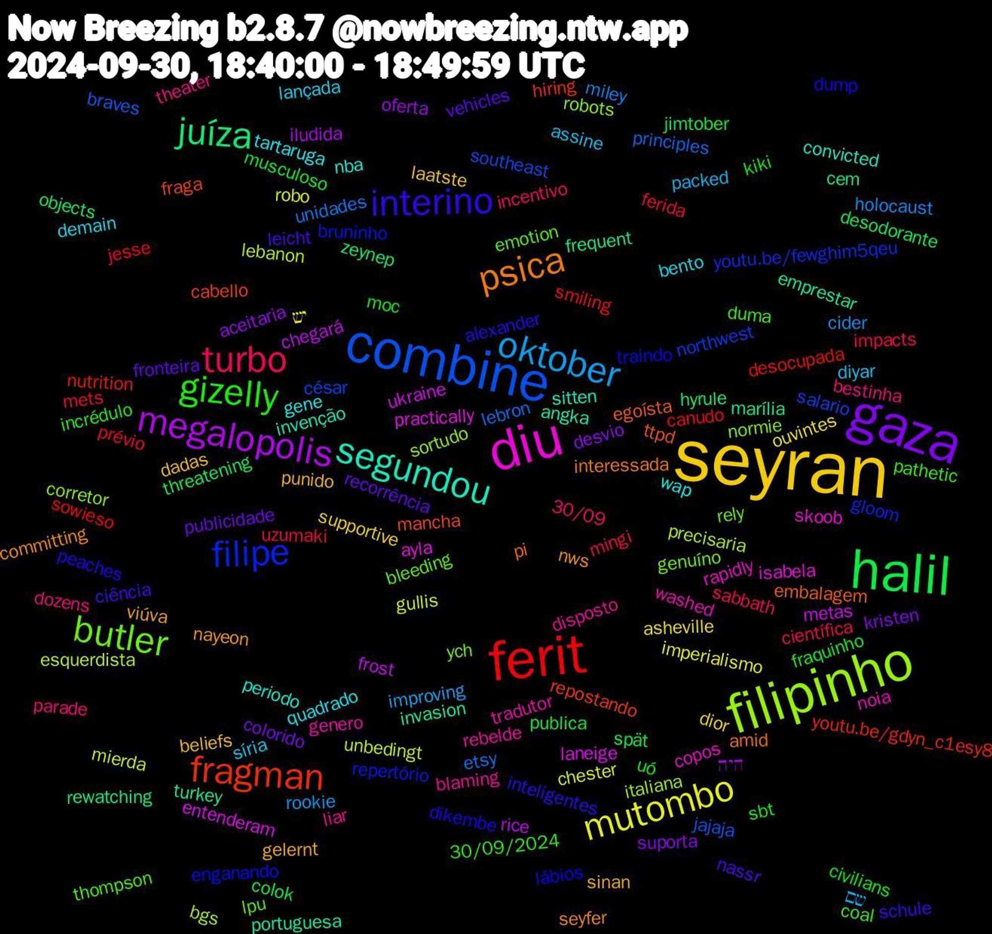 Word Cloud; its top words (sorted by weighted frequency, descending):  seyran, gaza, halil, ferit, combine, filipinho, diu, segundou, psica, interino, gizelly, turbo, oktober, mutombo, megalopolis, juíza, fragman, filipe, butler, tradutor, tartaruga, sinan, recorrência, musculoso, mets, lebron, lebanon, laneige, invasion, embalagem, dikembe, coal, bestinha, assine, asheville, aceitaria, threatening, smiling, salario, robots, rapidly, periodo, nws, leicht, kiki, impacts, holocaust, gullis, frost, frequent, fraga, enganando, emotion, disposto, demain, dadas, colorido, colok, canudo, braves, bgs, ayla, angka, amid, alexander, 30/09/2024, 30/09, שם, יש, היה, zeynep, youtu.be/gdyn_c1esy8, youtu.be/fewghim5qeu, ych, washed, wap, viúva, vehicles, uó, uzumaki, unidades, unbedingt, ukraine, turkey, ttpd, traindo, thompson, theater, síria, supportive, suporta, spät, sowieso, southeast, sortudo, skoob, sitten, seyfer, schule, sbt, sabbath, rookie, robo, rice, rewatching, repostando, repertório, rely, rebelde, quadrado, punido, publicidade, publica, prévio, principles, precisaria, practically, portuguesa, pi, peaches, pathetic, parade, packed, ouvintes, oferta, objects, nutrition, northwest, normie, noia, nba, nayeon, nassr, moc, mingi, miley, mierda, metas, marília, mancha, lábios, lpu, liar, lançada, laatste, kristen, jimtober, jesse, jajaja, italiana, isabela, invenção, interessada, inteligentes, incrédulo, incentivo, improving, imperialismo, iludida, hyrule, hiring, gloom, genuíno, genero, gene, gelernt, fronteira, fraquinho, ferida, etsy, esquerdista, entenderam, emprestar, egoísta, dump, duma, dozens, diyar, dior, desvio, desodorante, desocupada, césar, corretor, copos, convicted, committing, ciência, civilians, científica, cider, chester, chegará, cem, cabello, bruninho, bleeding, blaming, bento, beliefs