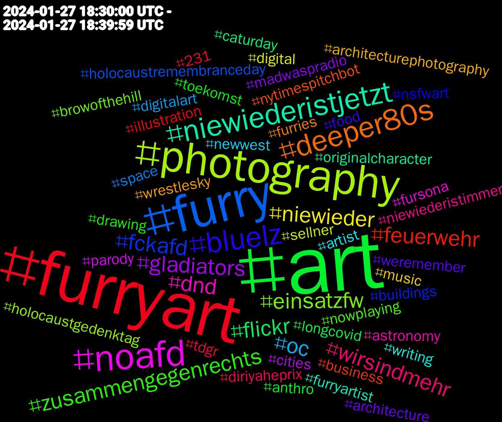 Hashtag Cloud; its hashtagged words/phrases (sorted by weighted frequency, descending):  art, furryart, furry, photography, noafd, niewiederistjetzt, deeper80s, bluelz, zusammengegenrechts, wirsindmehr, oc, niewieder, gladiators, flickr, feuerwehr, fckafd, einsatzfw, dnd, writing, wrestlesky, weremember, toekomst, tdgr, space, sellner, parody, originalcharacter, nytimespitchbot, nsfwart, nowplaying, niewiederistimmer, newwest, music, madwaspradio, longcovid, illustration, holocaustremembranceday, holocaustgedenktag, fursona, furryartist, furries, food, drawing, diriyaheprix, digitalart, digital, cities, caturday, business, buildings, browofthehill, astronomy, artist, architecturephotography, architecture, anthro, 231