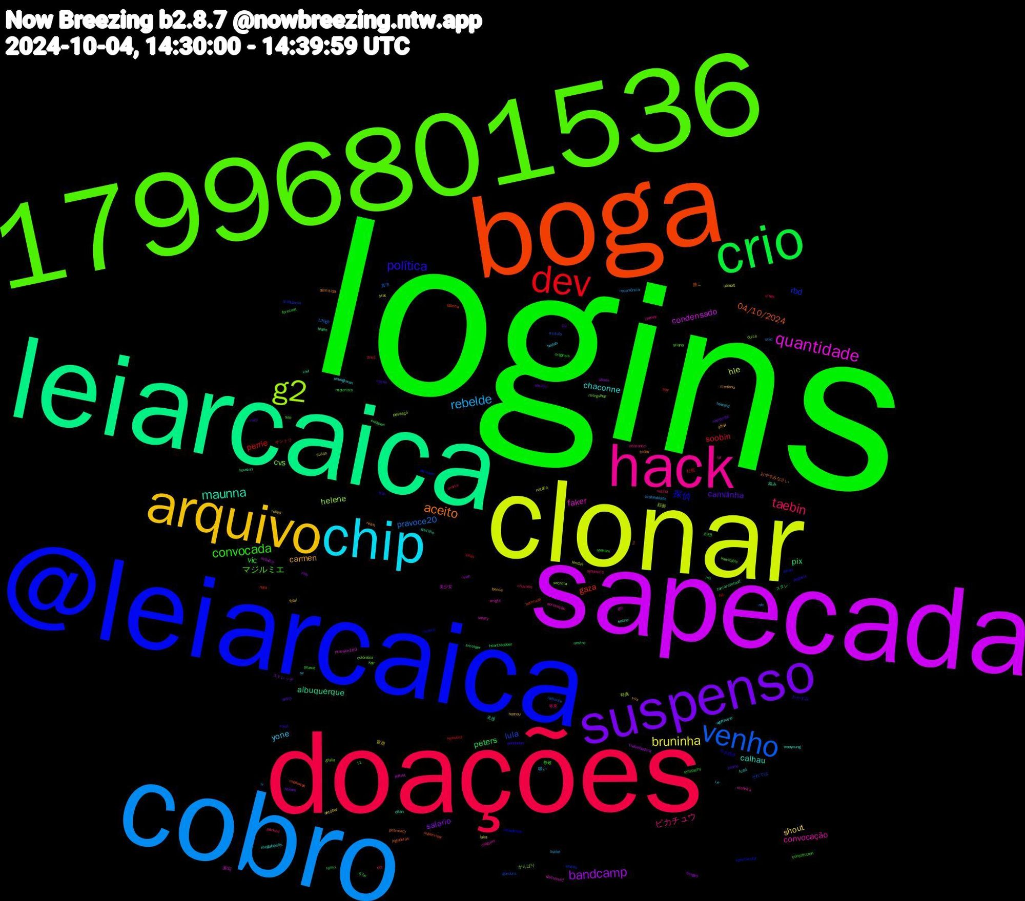 Word Cloud; its top words (sorted by weighted frequency, descending):  logins, doações, cobro, clonar, sapecada, leiarcaica, boga, @leiarcaica, 17996801536, hack, chip, arquivo, suspenso, crio, dev, venho, g2, quantidade, maunna, aceito, política, convocada, taebin, rebelde, bruninha, bandcamp, pix, gaza, rbd, cvs, convocação, chaconne, carmen, camilinha, vic, soobin, pravoce20, hle, condensado, albuquerque, 04/10/2024, 探偵, マジルミエ, ピカチュウ, yone, shout, salario, peters, perrie, lula, helene, faker, calhau,  || , vovô, sympathy, setlist, recorrência, luka, ivan, houston, fábrica, eminem, colômbia, cheney, budah, bence, 04, 하면, 社長, 真生, 特典, 実写, 天使, おやすみなさい, おやすみ, t1, syndrome, sv, susan, spoon, smolder, slur, sextou, secreta, salary, sache, reich, piorou, originais, oct, nfc, natália, mônica, mil, mediatek, lindona, keir, insurance, i.e, fetal, enviou, enhypen, elias, e-titulo, dulce, discussed, dilan, demitida, dandadan, constitution, chuvoso, brokenblade, brat, borges, biazin, bermuda, asian, ariana, aprovação, agathario, affair, aetna, 67w, 2ne1, 128gb, 顔面, 美少女, 絡み, 描こ, 引き続き, 尊敬, 将来, 吸い, 冒頭, ストレッチ, スタレ, サントラ, それでは, がんばり, wright, wooyoung, vox, vacilo, usaram, urnas, unid, ubisoft, trabalhadora, tomorrowland, supervisor, spectacular, site, sionista, seungkwan, rolled, residents, remix, rejected, radiante, pêssego, pravoce100, portilho, pharmacy, pegaria, peanut, packed, outlet, oktober, nws, neutro, neta, militância, mergulhar, megumi, megalopolis, mediano, mcu, materiais, marta, lv, lendas, leftist, kiwi, jogadoras, israelense, inevitable, idf, howard, honrou, herkes, heartstopper, hd, gordura, giulia, gb, fuad, friday, fran, forecast