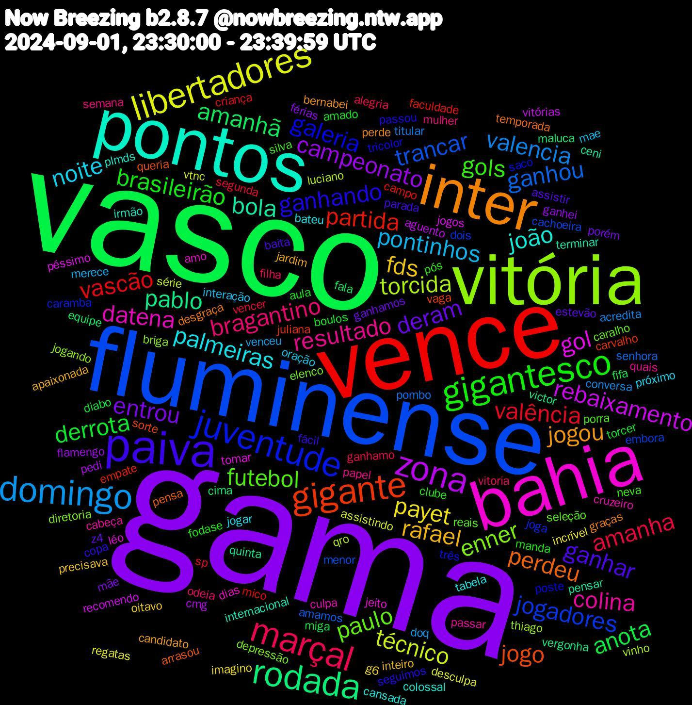 Word Cloud; its top words (sorted by weighted frequency, descending):  gama, vasco, vence, fluminense, vitória, bahia, pontos, inter, paiva, gigantesco, marçal, domingo, libertadores, zona, rodada, gigante, juventude, paulo, colina, palmeiras, rafael, deram, derrota, valência, ganhou, torcida, gol, bola, perdeu, ganhando, gols, bragantino, pontinhos, payet, campeonato, amanhã, partida, jogadores, enner, datena, joão, jogou, ganhar, brasileirão, amanha, valencia, técnico, rebaixamento, pablo, jogo, galeria, futebol, resultado, noite, fds, entrou, anota, vascão, trancar, thiago, léo, internacional, desgraça, copa, clube, vitoria, venceu, regatas, pedi, maluca, juliana, joga, elenco, cruzeiro, tabela, jardim, estevão, boulos, segunda, pombo, luciano, jogos, ceni, arrasou, tricolor, silva, semana, interação, g6, férias, fifa, campo, cachoeira, briga, amo, plmds, perde, parada, manda, ganhamo, conversa, assistindo, aguento, victor, vaga, três, seleção, passar, jogar, inteiro, ganhamos, diabo, criança, amamos, vinho, tomar, terminar, temporada, seguimos, pós, odeia, merece, incrível, flamengo, equipe, empate, dois, depressão, culpa, cansada, candidato, assistir, amado, vencer, titular, série, recomendo, quinta, queria, poste, porra, papel, oração, oitavo, mãe, miga, mico, menor, jogando, jeito, irmão, graças, fácil, fodase, filha, doq, desculpa, cmg, cima, carvalho, caramba, caralho, cabeça, bateu, apaixonada, z4, torcer, sp, senhora, qro, péssimo, pensar, pensa, passou, neva, mulher, mae, imagino, ganhei, fala, faculdade, embora, diretoria, dias, colossal, bernabei, baita, aula, alegria, acredita, vtnc, vitórias, vergonha, sorte, saco, reais, quais, próximo, precisava, porém