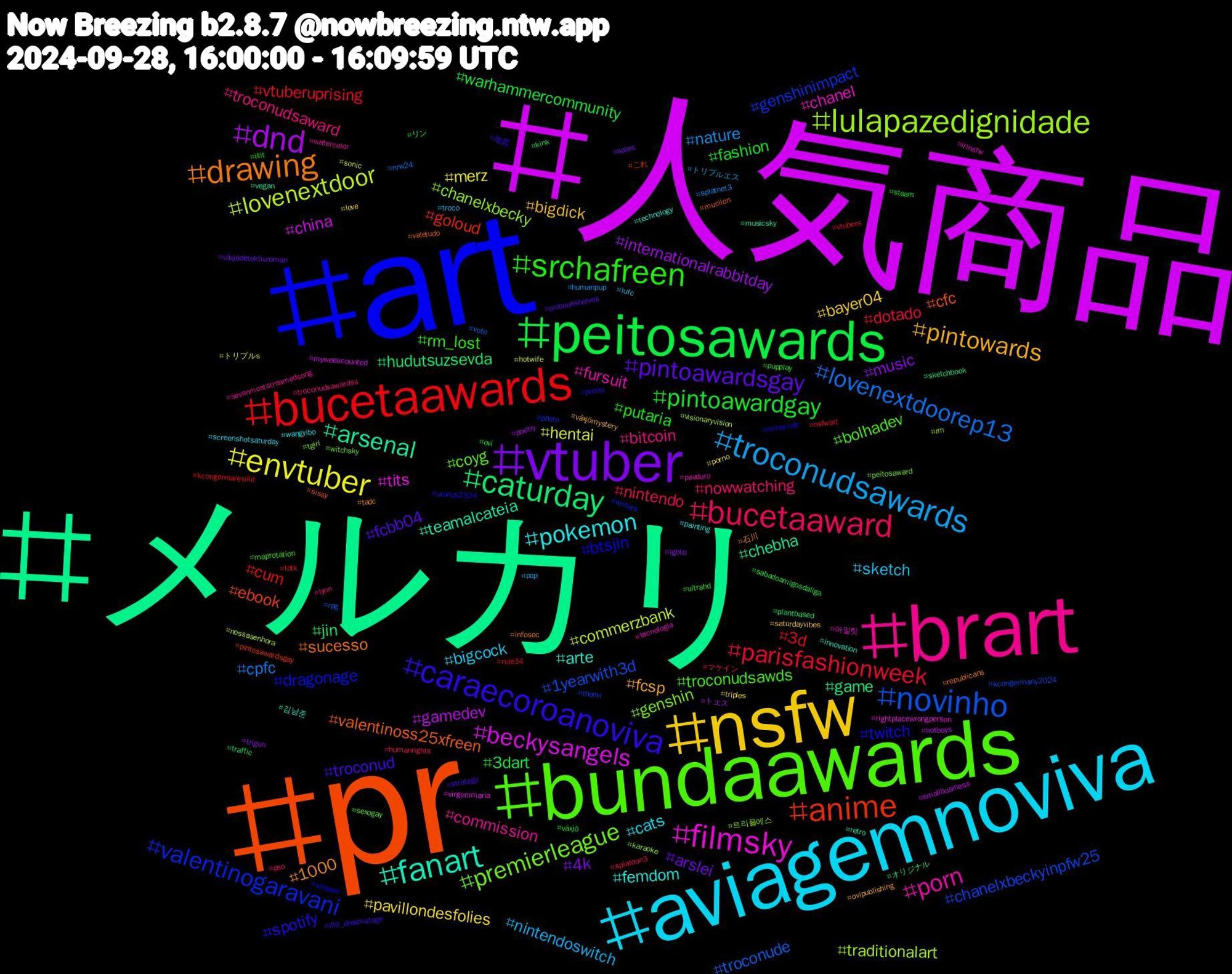 Hashtag Cloud; its hashtagged words/phrases (sorted by weighted frequency, descending):  人気商品, メルカリ, pr, art, bundaawards, brart, aviagemnoviva, nsfw, vtuber, peitosawards, bucetaawards, novinho, lulapazedignidade, filmsky, fanart, drawing, caraecoroanoviva, srchafreen, bucetaaward, troconudsawards, envtuber, dnd, caturday, anime, valentinogaravani, premierleague, porn, pokemon, pintowards, pintoawardsgay, pintoawardgay, parisfashionweek, lovenextdoorep13, lovenextdoor, beckysangels, arsenal, valentinoss25xfreen, twitch, troconudsawds, troconudsaward, sketch, pavillondesfolies, music, jin, cum, chanelxbeckyinpfw25, chanelxbecky, chanel, arte, 1000, troconud, putaria, nintendo, nature, hentai, gamedev, game, ebook, dragonage, coyg, commission, cats, bigdick, arslei, warhammercommunity, vtuberuprising, troconude, traditionalart, tits, teamalcateia, sucesso, spotify, rm_lost, nowwatching, nintendoswitch, merz, internationalrabbitday, hudutsuzsevda, goloud, genshinimpact, genshin, fursuit, femdom, fcsp, fcbb04, fashion, dotado, cpfc, commerzbank, china, chebha, cfc, btsjin, bolhadev, bitcoin, bigcock, bayer04, 4k, 3dart, 3d, 1yearwith3d, 트리플에스, 아일릿, 김남준, 石川, 地震, リン, マケイン, トリプルエス, トリプルs, トエス, オリジナル, これ, writers, witchsky, watercolor, wangyibo, växjömystery, växjödetektivroman, växjö, vtubers, vote, visionaryvision, virgemmaria, vegan, valetudo, uranus2324, ultrahd, troconudsawardss, troco, triples, trigun, traffic, totk, theovi, tgirl, tecnologia, technology, tadc, strategy, steam, splatoon3, splatnet3, sonic, smallbusiness, sketchbook, sissy, shopee, sexogay, sevenmoststreamedsong, screenshotsaturday, saturdayvibes, sales, sabadoamigosdaliga, rule34, rpg, rm, rightplacewrongperson, retro, republicans, pussy, pupplay, pso, pqp, porno, poetry, plantbased, pintosawardsgay, photo, peitosaward, pauduro, painting, ovipublishing, ovibookshelves, ovi, nsfwart, nrw24, nossasenhora, myweekcounted, musicsky, mucilon, minecraft, maprotation, lynn, lufc, love, lgbtq, kink, kcongermanyxillit, kcongermany2024, karaoke, irlnsfw, innovation, infosec, illit_dreamstage, illit, humanrights, humanpup, hotwife, hotboys