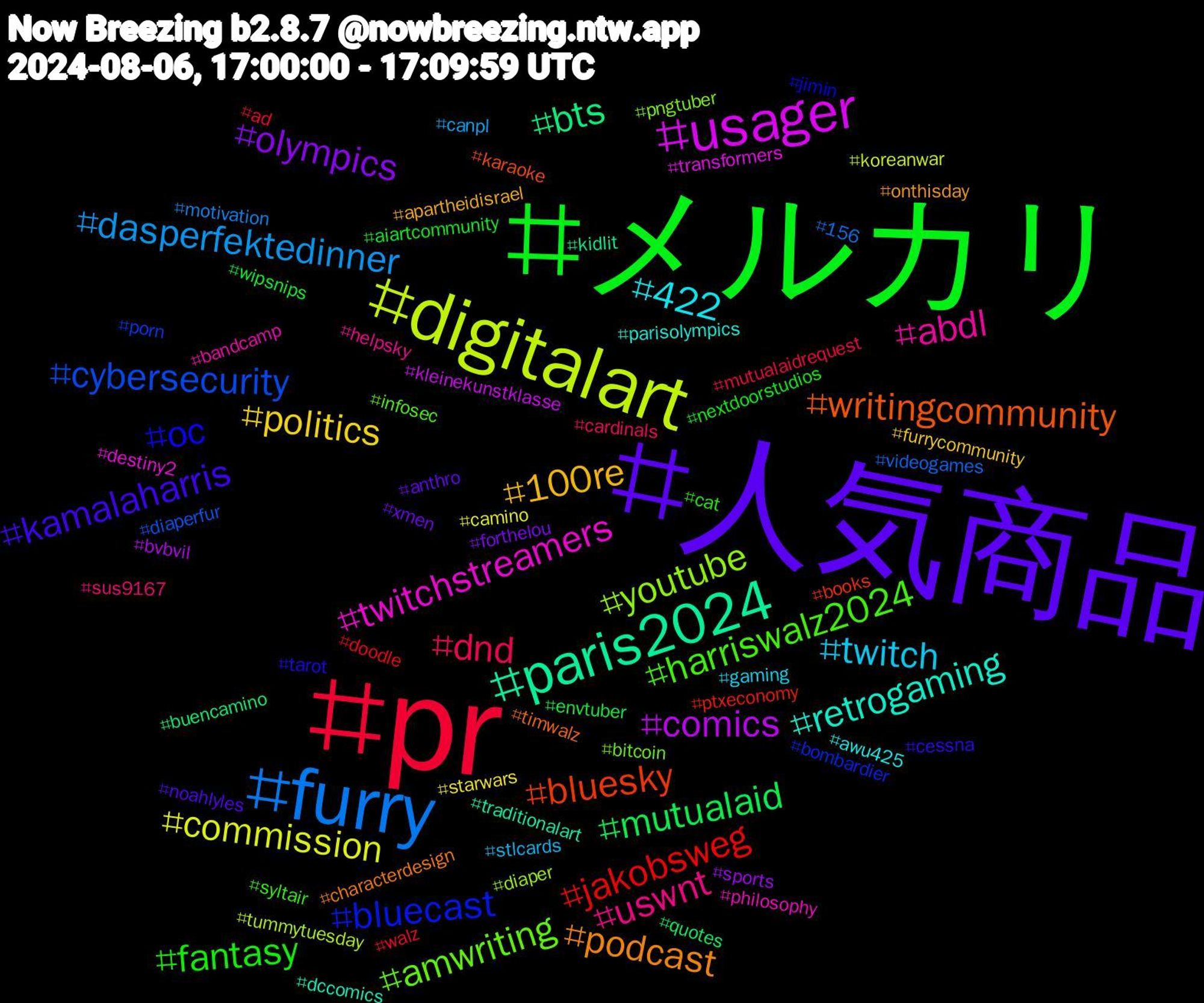 Hashtag Cloud; its hashtagged words/phrases (sorted by weighted frequency, descending):  人気商品, メルカリ, pr, furry, digitalart, usager, paris2024, writingcommunity, oc, harriswalz2024, uswnt, twitch, politics, olympics, mutualaid, jakobsweg, cybersecurity, youtube, twitchstreamers, retrogaming, podcast, kamalaharris, fantasy, dnd, dasperfektedinner, commission, comics, bts, bluesky, bluecast, amwriting, abdl, 422, 100re, xmen, wipsnips, walz, videogames, tummytuesday, transformers, traditionalart, timwalz, tarot, syltair, sus9167, stlcards, starwars, sports, quotes, ptxeconomy, porn, pngtuber, philosophy, parisolympics, onthisday, noahlyles, nextdoorstudios, mutualaidrequest, motivation, koreanwar, kleinekunstklasse, kidlit, karaoke, jimin, infosec, helpsky, gaming, furrycommunity, forthelou, envtuber, doodle, diaperfur, diaper, destiny2, dccomics, characterdesign, cessna, cat, cardinals, canpl, camino, bvbvil, buencamino, books, bombardier, bitcoin, bandcamp, awu425, apartheidisrael, anthro, aiartcommunity, ad, 156