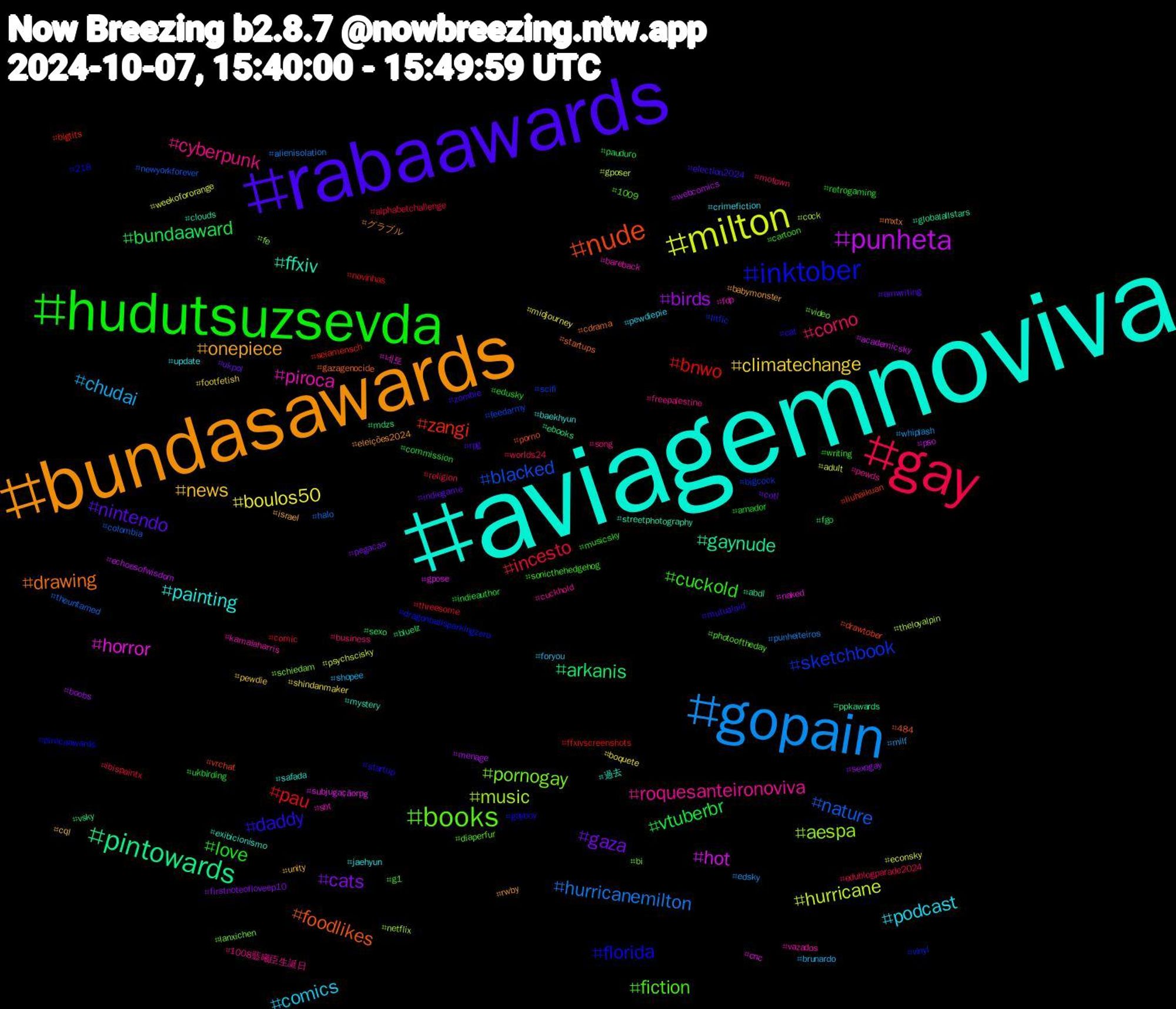 Hashtag Cloud; its hashtagged words/phrases (sorted by weighted frequency, descending):  aviagemnoviva, bundasawards, rabaawards, hudutsuzsevda, gay, gopain, milton, punheta, pintowards, nude, inktober, books, roquesanteironoviva, podcast, news, gaza, vtuberbr, pau, nature, music, horror, ffxiv, drawing, daddy, cuckold, corno, chudai, boulos50, birds, arkanis, zangi, sketchbook, pornogay, piroca, painting, onepiece, nintendo, love, incesto, hurricanemilton, hurricane, hot, gaynude, foodlikes, florida, fiction, cyberpunk, comics, climatechange, cats, bundaaward, bnwo, blacked, aespa, 네토, 過去, グラブル, zombie, writing, worlds24, whiplash, weekofororange, webcomics, vsky, vrchat, vinyl, video, vazados, update, unity, ukpol, ukbirding, threesome, theuntamed, theloyalpin, subjugaçãorpg, streetphotography, startups, startup, sonicthehedgehog, song, shopee, shindanmaker, sexogay, sexo, seiamensch, scifi, schiedam, sbt, safada, rwby, rpg, retrogaming, religion, punheiteiros, psychscisky, pso, ppkawards, porno, pirocaawards, photooftheday, pewds, pewdiepie, pewdie, pegacao, pauduro, novinhas, newyorkforever, netflix, naked, mystery, mxtx, mutualaid, musicsky, motown, milf, midjourney, menage, mdzs, liuhaikuan, litfic, lanxichen, kamalaharris, jaehyun, israel, indiegame, indieauthor, ibispaintx, halo, gposer, gpose, globalallstars, gazagenocide, gayboy, g1, freepalestine, foryou, footfetish, firstnoteofloveep10, fgo, ffxivscreenshots, feedarmy, fe, fdp, exibicionismo, eleições2024, election2024, edusky, edublogparade2024, edsky, econsky, echoesofwisdom, ebooks, drawtober, dragonballsparkingzero, diaperfur, cuckhold, crimefiction, cql, cotl, commission, comic, colombia, cock, cnc, clouds, cdrama, cat, cartoon, business, brunardo, boquete, boobs, bluelz, bigtits, bigcock, bi, bareback, baekhyun, babymonster, amwriting, amador, alphabetchallenge, alienisolation, adult, academicsky, abdl, 484, 218, 1009, 1008藍曦臣生誕日