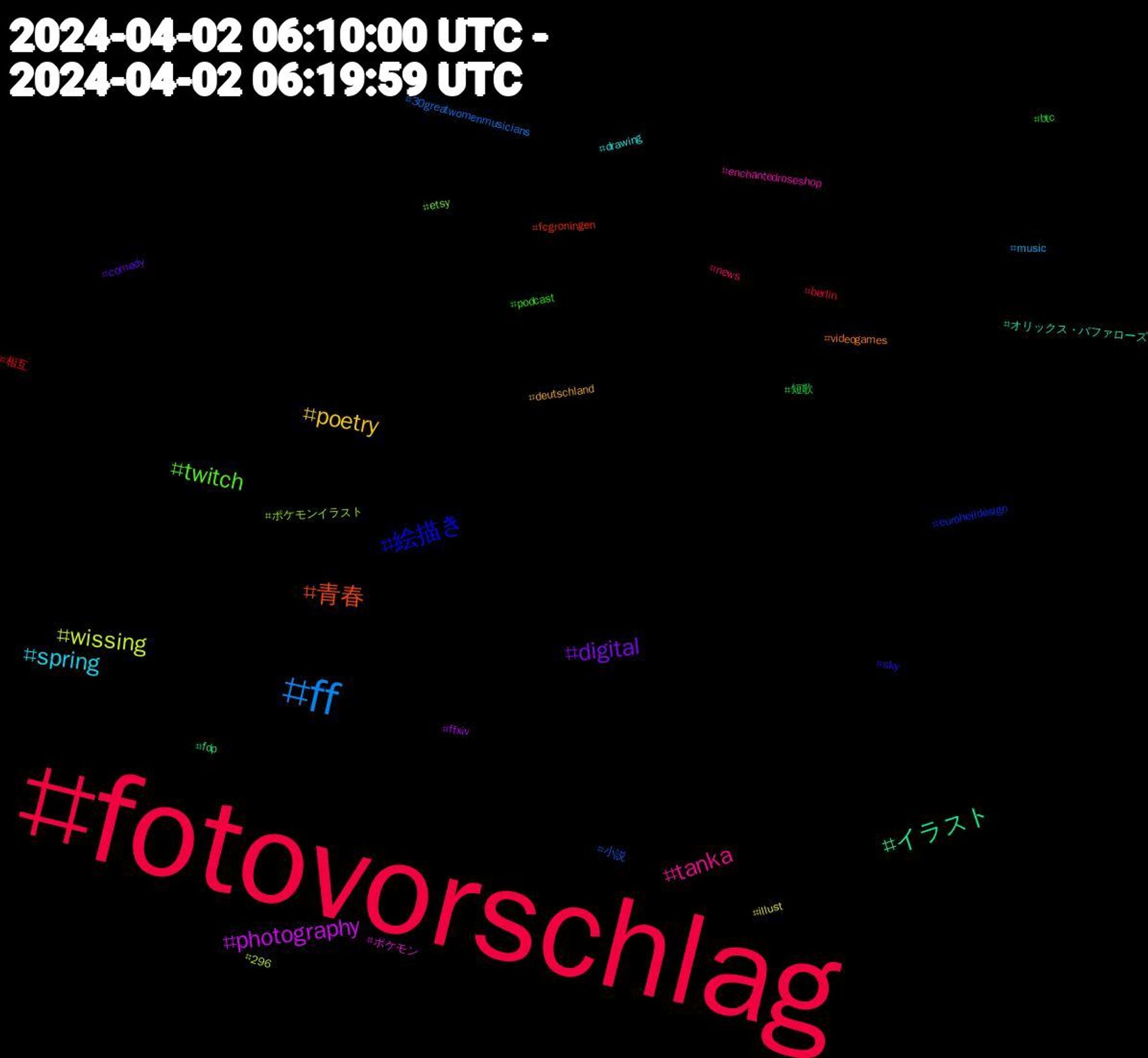 Hashtag Cloud; its hashtagged words/phrases (sorted by weighted frequency, descending):  fotovorschlag, ff, wissing, photography, イラスト, 青春, 絵描き, twitch, tanka, spring, poetry, digital, 短歌, 相互, 小説, ポケモンイラスト, ポケモン, オリックス・バファローズ, videogames, sky, podcast, news, music, illust, ffxiv, fdp, fcgroningen, eurohelldesign, etsy, enchantedroseshop, drawing, deutschland, comedy, btc, berlin, 30greatwomenmusicians, 296