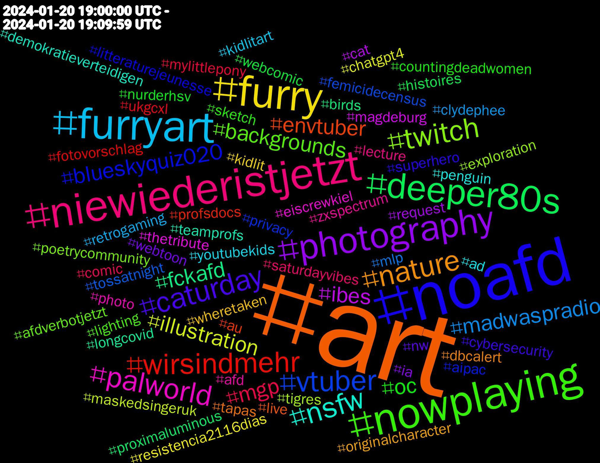 Hashtag Cloud; its hashtagged words/phrases (sorted by weighted frequency, descending):  art, noafd, nowplaying, niewiederistjetzt, furryart, furry, photography, deeper80s, wirsindmehr, vtuber, twitch, palworld, nsfw, nature, caturday, oc, mgp, madwaspradio, illustration, ibes, fckafd, envtuber, blueskyquiz020, backgrounds, zxspectrum, youtubekids, wheretaken, webtoon, webcomic, ukgcxl, tossatnight, tigres, thetribute, teamprofs, tapas, superhero, sketch, saturdayvibes, retrogaming, resistencia2116dias, request, proximaluminous, profsdocs, privacy, poetrycommunity, photo, penguin, originalcharacter, nw, nurderhsv, mylittlepony, mlp, maskedsingeruk, magdeburg, longcovid, live, litteraturejeunesse, lighting, lecture, kidlitart, kidlit, ia, histoires, fotovorschlag, femicidecensus, exploration, eiscrewkiel, demokratieverteidigen, dbcalert, cybersecurity, countingdeadwomen, comic, clydephee, chatgpt4, cat, birds, au, aipac, afdverbotjetzt, afd, ad