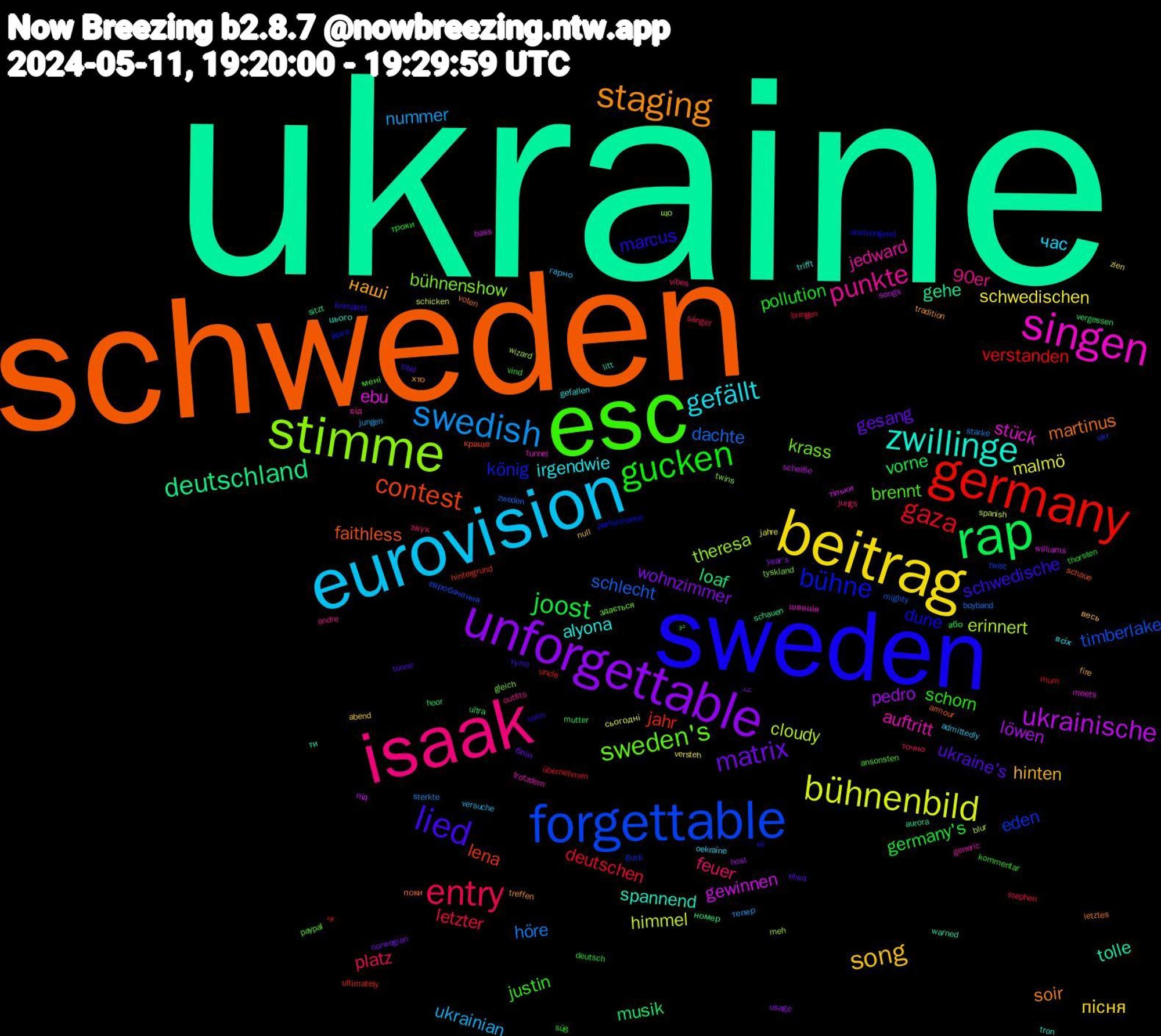 Word Cloud; its top words (sorted by weighted frequency, descending):  ukraine, schweden, sweden, esc, isaak, eurovision, beitrag, unforgettable, rap, germany, forgettable, stimme, singen, zwillinge, staging, lied, gucken, entry, swedish, bühnenbild, ukrainische, deutschland, contest, bühne, sweden's, punkte, gefällt, song, matrix, joost, gaza, schlecht, erinnert, ebu, tolle, martinus, marcus, justin, feuer, ukrainian, schwedischen, pedro, musik, jahr, eden, bühnenshow, auftritt, alyona, наші, ukraine's, pollution, letzter, höre, himmel, gewinnen, gehe, faithless, dune, brennt, 90er, час, пісня, wohnzimmer, vorne, verstanden, timberlake, theresa, stück, spannend, soir, schwedische, schorn, platz, nummer, malmö, löwen, loaf, lena, könig, krass, jedward, irgendwie, hinten, gesang, germany's, deutschen, dachte, cloudy, тільки, ти, поки, ні, мені, звук, гарно, zien, year's, vergessen, uncle, twist, twins, tunnel, tron, tradition, titel, süß, sänger, sterkte, schicken, scheiße, schauen, schaue, performance, paypal, outfits, oekraïne, null, norwegian, mutter, mum, mighty, meh, meets, litt, letztes, komplett, kommentar, jungs, jungen, jahre, host, hoor, hintergrund, guck, gleich, generic, gefallen, fire, etwa, deutsch, bringen, boyband, blur, bass, aurora, armour, anstrengend, ansonsten, andre, admittedly, abend, شد, دو, بود, євробачення, що, швеція, цього, хто, тупо, трохи, точно, тепер, сьогодні, під, номер, краще, його, здається, від, всіх, весь, блін, або, übernehmen, zweden, wizard, williams, warned, voten, vorm, vind, vibes, versuche, versteh, usage, ultra, ultimately, ukr, tyskland, trotzdem, trifft, treffen, tonne, thorsten, stephen, starke, spanish, songs, sitzt