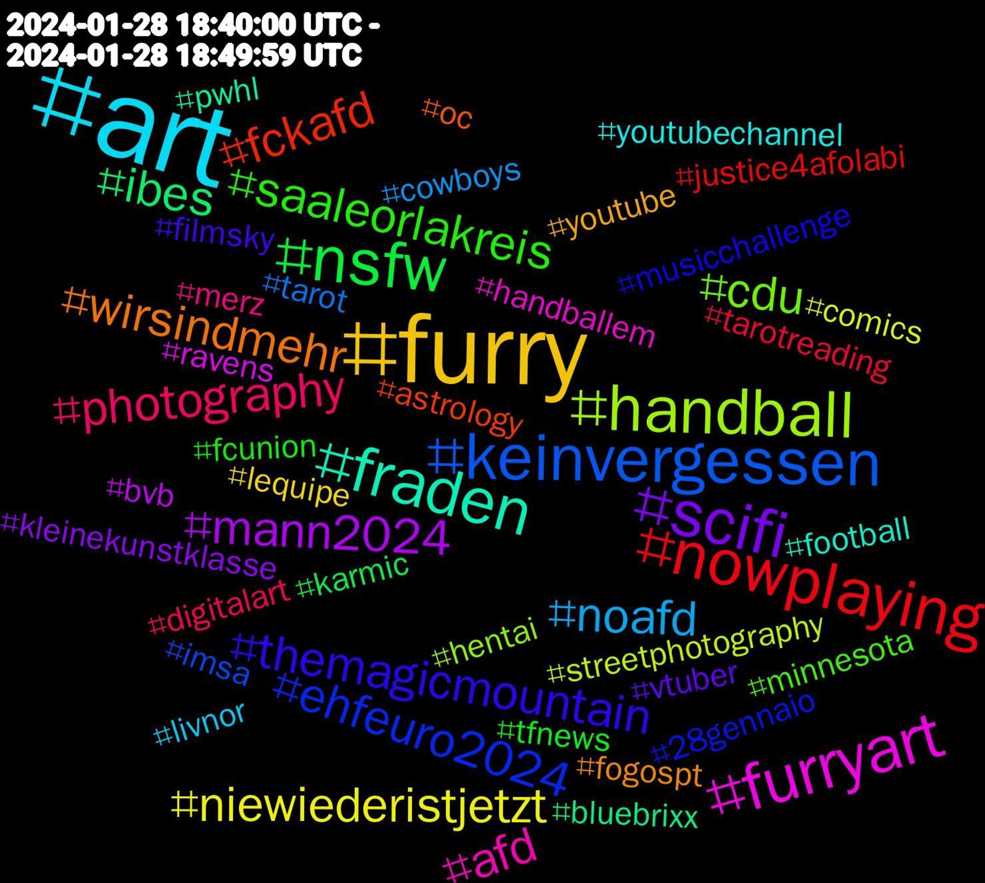 Hashtag Cloud; its hashtagged words/phrases (sorted by weighted frequency, descending):  art, furry, scifi, nsfw, nowplaying, keinvergessen, handball, furryart, fraden, wirsindmehr, themagicmountain, saaleorlakreis, photography, noafd, niewiederistjetzt, mann2024, ibes, fckafd, ehfeuro2024, cdu, afd, youtubechannel, youtube, vtuber, tfnews, tarotreading, tarot, streetphotography, ravens, pwhl, oc, musicchallenge, minnesota, merz, livnor, lequipe, kleinekunstklasse, karmic, justice4afolabi, imsa, hentai, handballem, football, fogospt, filmsky, fcunion, digitalart, cowboys, comics, bvb, bluebrixx, astrology, 28gennaio