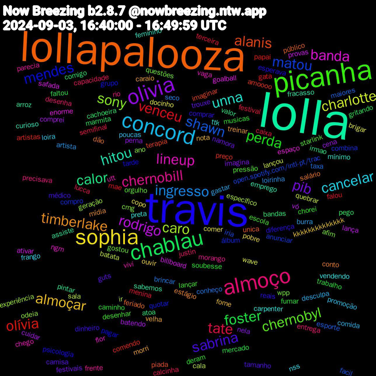 Word Cloud; its top words (sorted by weighted frequency, descending):  lolla, lollapalooza, travis, picanha, almoço, concord, sophia, olivia, chablau, olívia, matou, sony, lineup, unna, timberlake, sabrina, perda, tate, ingresso, charlotte, rodrigo, calor, alanis, mendes, chernobyl, chernobill, cancelar, almoçar, pib, foster, venceu, shawn, caro, banda, hitou, salário, reais, lançar, justin, gastar, docinho, cuidar, bandas, preço, compro, afim, utt, preta, morri, guts, fumar, festival, conheço, cala, billboard, arroz, unica, tarde, starlink, rio, promoção, ouvir, nela, marmita, mae, iria, geração, flor, feminino, estágio, dinheiro, deram, calcinha, artista, wave, vó, valor, terapia, quotar, questões, parecia, nss, nota, namora, mercado, menina, maiores, ir, goalball, fracasso, feriado, esperava, escola, entrega, comida, comer, cena, cachoeira, artistas, anunciar, ano, vaga, ttk, treinar, tamanho, soubesse, semifinal, seco, quebrar, provas, pintar, piada, pagar, orgulho, morango, loira, kkkkkkkkkkkkkk, imagina, gritando, gata, facil, experiência, espaço, curioso, conto, comprar, chorei, capacidade, burra, brigar, batendo, atoa, amoooo, álbum, wpp, vivi, vendendo, velha, trouxe, trabalho, terceira, taxa, sala, safada, sabemos, público, psicologia, pressão, precisava, poucas, pobre, perna, pego, papai, open.spotify.com/intl-pt/trac, odeia, ngm, mínimo, mídia, médico, musicas, lucca, loirinha, lançou, lança, irmao, imaginar, grupo, gostou, frente, frango, fome, festivais, faltou, falou, esporte, específico, enorme, emprego, dão, diferença, desenhar, desenha, desculpa, copo, comprei, comigo, comendo, combina, cmg, chego, carpenter, caraio, camisa, caminho, caixa, brincar, batata, ativar, assiste