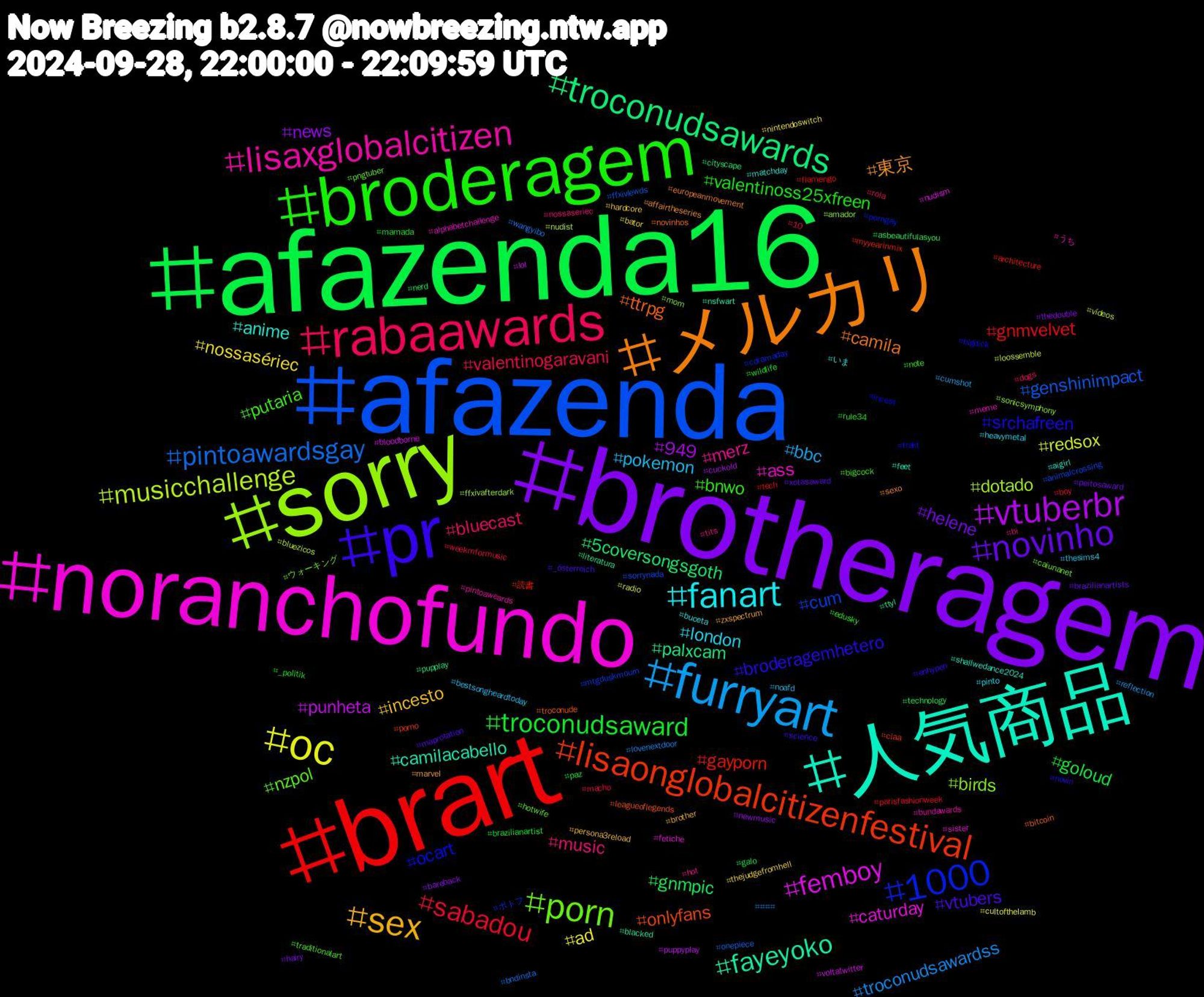 Hashtag Cloud; its hashtagged words/phrases (sorted by weighted frequency, descending):  brotheragem, afazenda16, brart, afazenda, sorry, noranchofundo, 人気商品, メルカリ, pr, broderagem, rabaawards, furryart, oc, vtuberbr, troconudsawards, lisaonglobalcitizenfestival, 1000, porn, lisaxglobalcitizen, fanart, sex, novinho, troconudsaward, sabadou, pintoawardsgay, musicchallenge, femboy, fayeyoko, ttrpg, srchafreen, putaria, music, pokemon, nossasériec, news, gnmpic, gayporn, cum, birds, ass, anime, 東京, vtubers, valentinoss25xfreen, valentinogaravani, troconudsawardss, redsox, punheta, palxcam, onlyfans, ocart, nzpol, merz, london, incesto, helene, goloud, gnmvelvet, genshinimpact, dotado, caturday, camilacabello, camila, broderagemhetero, bnwo, bluecast, bbc, ad, 949, 5coversongsgoth, 読書, ポトフ, ウォーキング, うち, いま, zxspectrum, xotasaward, wildlife, weekmformusic, wangyibo, vídeos, voltatwitter, ttyl, troconude, trakt, traditionalart, tits, thesims4, thejudgefromhell, thedouble, technology, tech, sorrynada, sonicsymphony, sister, shallwedance2024, sexo, science, rule34, rola, reflection, radio, puppyplay, pupplay, porno, porngay, pngtuber, pintoaweards, pinto, persona3reload, peitosaward, paz, parisfashionweek, onepiece, nudist, nudism, nsfwart, novinhos, novin, note, nossaseriec, noafd, nintendoswitch, newmusic, nerd, myyearinmix, mtgduskmourn, mom, meme, matchday, marvel, maprotation, mamada, macho, lovenextdoor, loossemble, lol, literatura, leagueoflegends, incest, hotwife, hot, heavymetal, hardcore, hairy, galo, flamengo, ffxivlewds, ffxivafterdark, fetiche, feet, europeanmovement, enhypen, edusky, dogs, cumshot, cultofthelamb, cuckold, cityscape, ciaa, cdramaday, caiunanet, bundawards, buceta, brother, brazilianartists, brazilianartist, boy, bndinsta, bluezicos, bloodborne, blacked, bitcoin, bigdick, bigcock, bi, bestsongheardtoday, bator, bareback, asbeautifulasyou, architecture, animalcrossing, amador, alphabetchallenge, aigirl, affairtheseries, _österreich, _politik, 10, ###