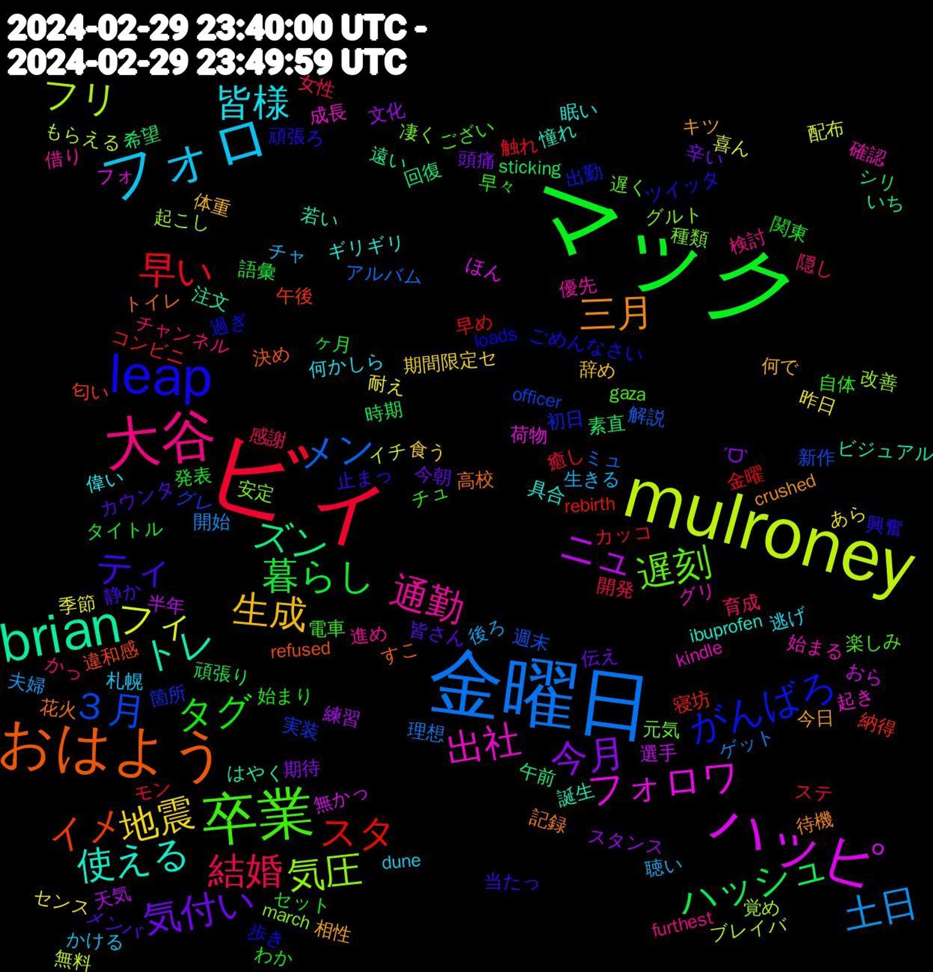 Word Cloud; its top words (sorted by weighted frequency, descending):  マック, ビィ, 金曜日, mulroney, ハッピ, brian, おはよう, leap, 卒業, 大谷, フォロ, 地震, 今月, ハッシュ, スタ, ３月, 気圧, 出社, 使える, 三月, ティ, タグ, 結婚, 土日, フィ, ニュ, ズン, イメ, がんばろ, 遅刻, 通勤, 皆様, 生成, 気付い, 暮らし, 早い, メン, フリ, フォロワ, トレ, 高校, 頑張ろ, 電車, 隠し, 生きる, 昨日, 文化, 希望, 寝坊, 実装, 安定, 始まる, 具合, 今日, メンバ, セット, ステ, ゲット, イチ, おら, いち, refused, loads, gaza, furthest, dune, 食う, 頭痛, 頑張り, 金曜, 週末, 起こし, 起き, 誕生, 記録, 止まっ, 早々, 感謝, 後ろ, 季節, 天気, 回復, 午後, 初日, 凄く, 優先, 偉い, 何で, 今朝, タイトル, カッコ, アルバム, もらえる, ほん, はやく, すこ, ごめんなさい, ござい, かっ, かける, あら, ˊᗜˋ, sticking, rebirth, officer, march, kindle, ibuprofen, crushed, 静か, 関東, 開発, 開始, 配布, 選手, 遠い, 違和感, 過ぎ, 遅く, 進め, 逃げ, 辞め, 辛い, 語彙, 触れ, 解説, 覚め, 荷物, 若い, 花火, 興奮, 自体, 育成, 聴い, 耐え, 練習, 素直, 納得, 箇所, 種類, 確認, 眠い, 相性, 皆さん, 発表, 癒し, 理想, 無料, 無かっ, 注文, 決め, 歩き, 楽しみ, 検討, 札幌, 期間限定セ, 期待, 時期, 早め, 新作, 改善, 成長, 憧れ, 待機, 当たっ, 始まり, 女性, 夫婦, 喜ん, 半年, 午前, 匂い, 出勤, 元気, 借り, 何かしら, 体重, 伝え, ヶ月, モン, ミュ, ブレイバ, フォ, ビジュアル, トイレ, ツイッタ, チュ, チャンネル, チャ, センス, スタンス, シリ, コンビニ, グレ, グルト, グリ, ギリギリ, キツ, カウンタ, わか