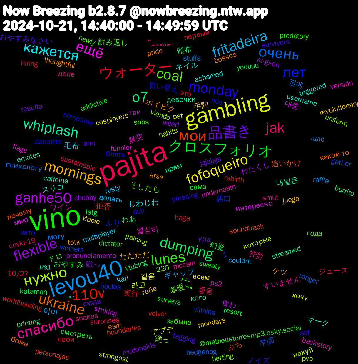 Word Cloud; its top words (sorted by weighted frequency, descending):  vino, pajita, levou40, gambling, ganhe50, o7, мои, лет, coal, спасибо, кажется, mornings, 品書き, クロスフォリオ, ウォーター, очень, нужно, ещё, whiplash, ukraine, monday, lunes, jak, fritadeira, fofoqueiro, flexible, dumping, 110v, 열심히, スリコ, ケツ, おやすみなさい, おやすみ, это, щас, хочу, тви, прям, почему, давайте, года, snakes, multiplayer, mondays, mcdonalds, katamari, haga, gather, gaining, funnier, caffeine, bosses, asf, @matheustorresmp3.bsky.social, 좋음, 이미, 같음, 食わ, 頒布, 拒否, 悪口, 寒暖, ワイン, ネイル, ただただ, ура, сама, первый, могу, которые, интересно, девочки, боже, блять, ̴̧̧̧͕͖͍̞͓̣̔͒̓̍̉̅̋͛̚͝, ̴̢̼̳̖̺̱̪͇̼̦̞̳͍͔̹̙̉͆͆ͅ, ̧̨̘̯̭̞, yippie, weed, vtubing, volver, villains, viendo, versión, username, thoughtful, survivors, surveys, surprises, raffle, pst, pronunciamento, printing, personajes, noo, newly, mccain, karl, juego, jajajaja, istg, hiring, hedgehog, habits, flags, emotes, earn, dub, dictator, covid-19, couldnt, cosplayers, chubby, burrito, boundaries, boulos, betting, backstory, ashamed, arse, ann, addictive, 10/27, 1,220, 전에, 라고, 대충, 내일은, 追いかけ, 買い替え, 読み返し, 苦労, 毛布, 手間, 戦っ, 幻覚, 実行, 学園, 塗っ, 唐突, マーク, ポイピク, ノイズ, ドロ, ジュース, ギャップ, アプデ, わたくし, わあ, ぶち, ふり, そしたら, すいません, じわじわ, тебе, сюда, смотреть, свои, психологу, нахуй, мью, кого, какой-то, зато, забыла, деле, делать, всем, yu-gi-oh, youuuu, worldbuilding, winners, uniform, underneath, triggered, totk, tagging, sweaty, sustainable, stuffs, strongest, striking, streamed, soundtrack, sometime, sobs, smut, rusty, revolutionary, resulta, resort, rebirth, ranger, pvp, ps2, ps1, pride, pressing, predatory, perso