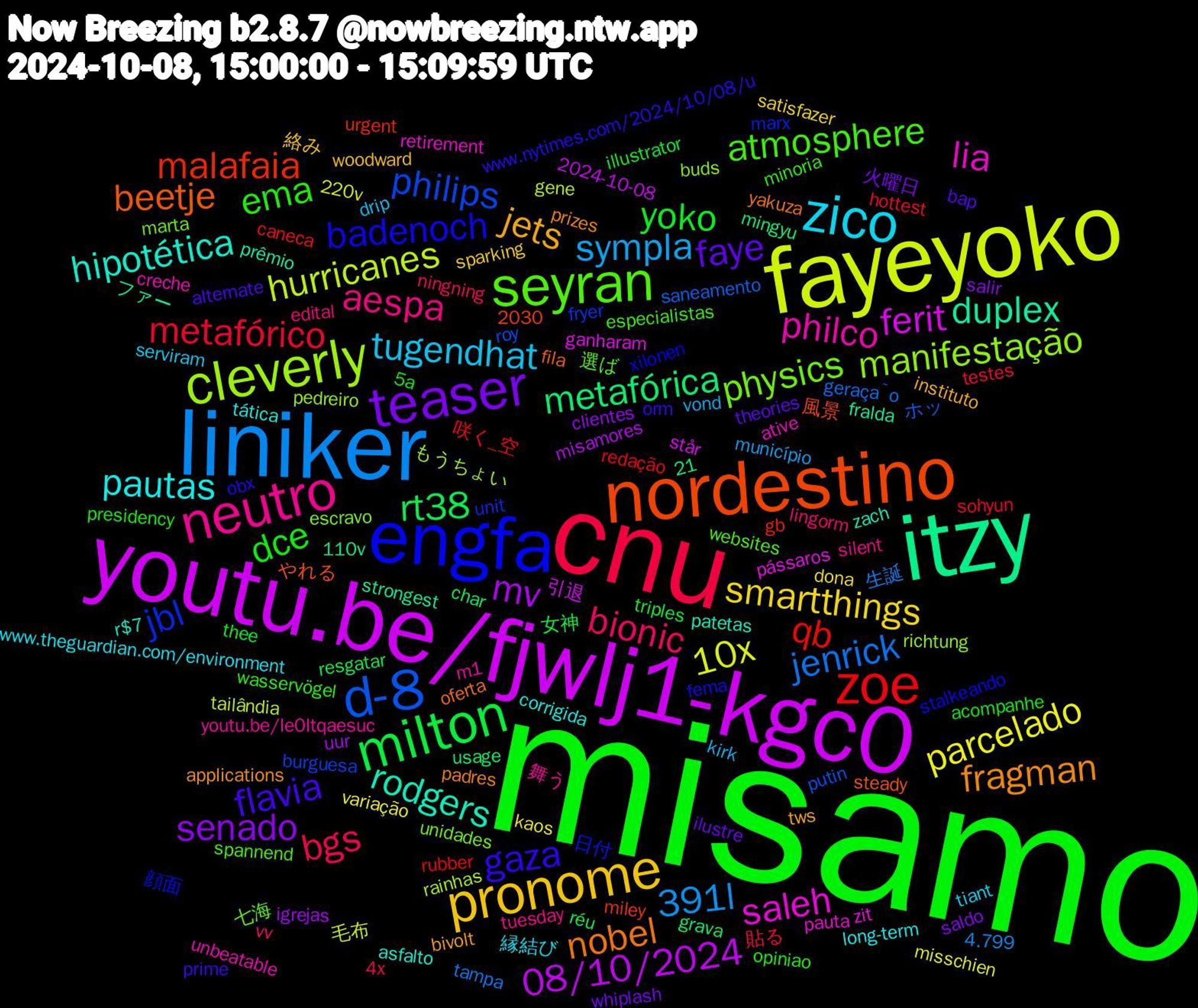 Word Cloud; its top words (sorted by weighted frequency, descending):  misamo, cnu, liniker, fayeyoko, youtu.be/fjwlj1-kgc0, itzy, nordestino, engfa, seyran, neutro, zico, pronome, teaser, milton, zoe, d-8, cleverly, saleh, rodgers, nobel, gaza, ema, bionic, sympla, parcelado, mv, metafórica, malafaia, jbl, physics, philco, pautas, jets, faye, yoko, metafórico, jenrick, hurricanes, ferit, duplex, beetje, badenoch, atmosphere, aespa, tugendhat, smartthings, senado, rt38, qb, philips, manifestação, lia, hipotética, fragman, flavia, dce, bgs, 391l, 10x, 08/10/2024, 日付, 七海, youtu.be/le0ltqaesuc, www.theguardian.com/environment, woodward, whiplash, triples, sohyun, saneamento, rainhas, pássaros, prêmio, oferta, obx, minoria, lingorm, kirk, kaos, igrejas, grava, gb, fryer, escravo, creche, corrigida, bivolt, bap, 5a, 貼る, 生誕, 毛布, 引退, ファー, やれる, xilonen, websites, tuesday, tiant, sparking, saldo, resgatar, redação, putin, pedreiro, pauta, patetas, padres, orm, opiniao, ningning, município, misschien, misamores, mingyu, miley, marx, marta, m1, long-term, instituto, ilustre, illustrator, hottest, geração, gene, ganharam, fralda, fila, fema, especialistas, edital, drip, dona, clientes, char, caneca, burguesa, buds, ative, asfalto, applications, alternate, acompanhe, 4x, 4.799, 220v, 2030, 2024-10-08, 110v, 風景, 顔面, 選ば, 舞う, 縁結び, 絡み, 火曜日, 女神, 咲く_空, ホッ, もうちょい, zit, zach, yakuza, www.nytimes.com/2024/10/08/u, wasservögel, vv, vond, variação, uur, usage, urgent, unit, unidades, unbeatable, tática, tws, theories, thee, testes, tampa, tailândia, står, strongest, steady, stalkeando, spannend, silent, serviram, satisfazer, salir, réu, rubber, roy, richtung, retirement, r$7,21, prizes, prime, presidency, pontuação