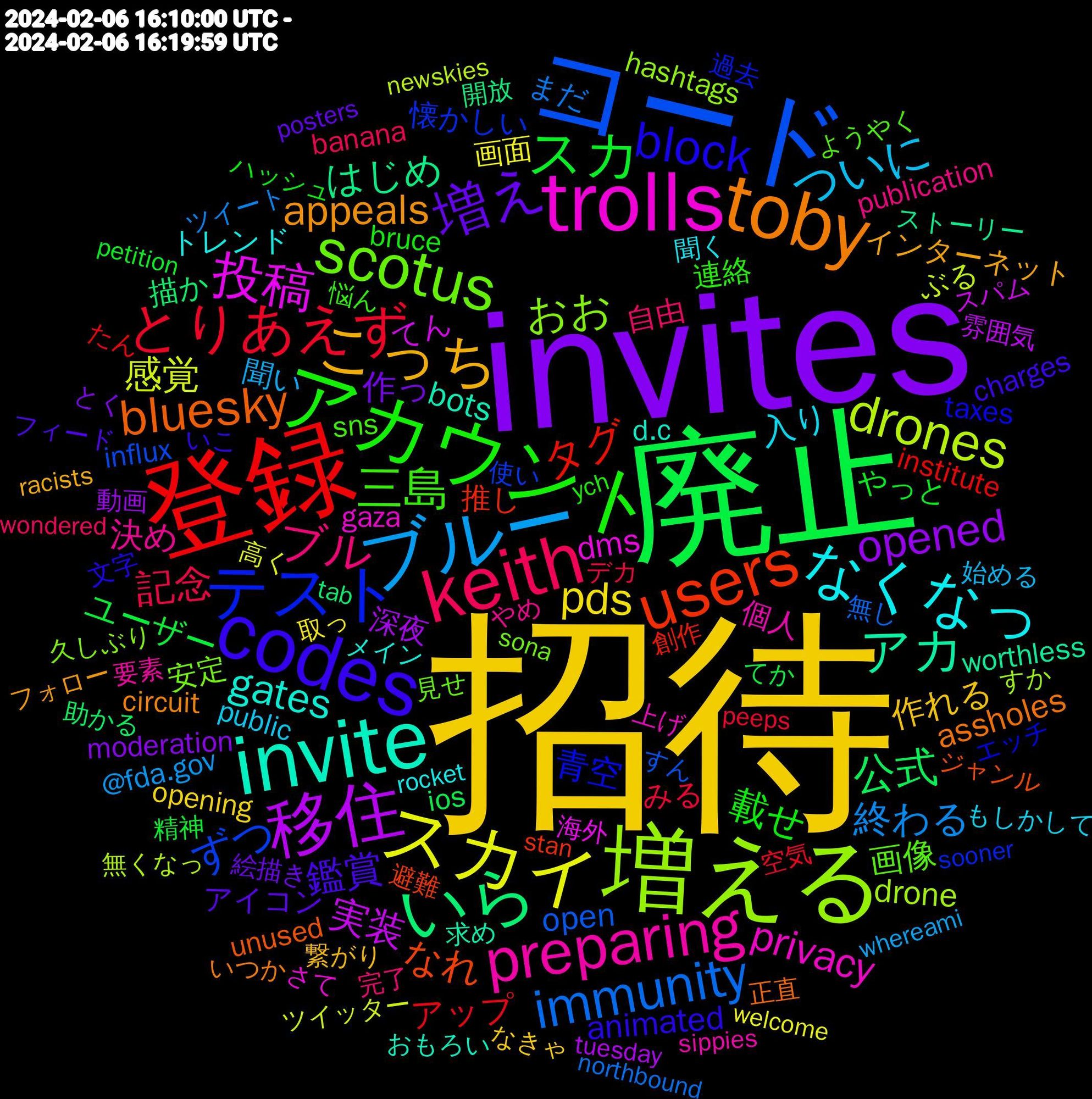 Word Cloud; its top words (sorted by weighted frequency, descending):  招待, invites, 廃止, 登録, コード, 増える, trolls, invite, toby, codes, アカウント, keith, ブルー, スカイ, 移住, いら, users, テスト, scotus, preparing, なくなっ, こっち, 増え, スカ, とりあえず, immunity, drones, 投稿, アカ, bluesky, block, 三島, ブル, ついに, pds, opened, 公式, タグ, ずつ, おお, privacy, gates, appeals, 鑑賞, 載せ, 記念, 終わる, 感覚, 実装, はじめ, なれ, 青空, 画像, 決め, 入り, 作れる, 作っ, ユーザー, アップ, open, drone, dms, bots, assholes, animated, 連絡, 自由, 聞い, 画面, 深夜, 描か, 推し, 懐かしい, 安定, 個人, トレンド, インターネット, アイコン, やっと, みる, まだ, ぶる, てん, worthless, unused, taxes, sns, publication, public, opening, moderation, ios, institute, influx, hashtags, gaza, d.c, circuit, charges, bruce, banana, @fda.gov, 高く, 雰囲気, 開放, 避難, 過去, 見せ, 要素, 聞く, 繋がり, 絵描き, 精神, 空気, 無し, 無くなっ, 海外, 求め, 正直, 文字, 悩ん, 完了, 始める, 取っ, 動画, 助かる, 創作, 使い, 久しぶり, 上げ, メイン, フォロー, フィード, ハッシュ, デカ, ツイート, ツイッター, スパム, ストーリー, ジャンル, エッチ, ようやく, やめ, もしかして, なきゃ, とく, てか, たん, すん, すか, さて, おもろい, いつか, いこ, ych, wondered, whereami, welcome, tuesday, tab, stan, sooner, sona, sippies, rocket, racists, posters, petition, peeps, northbound, newskies, newcomers, nerds, muting, mute, loser, kristofferson, jazbot, invited, invite-only, intro, interference, ini, hello, garth, gap, furaffinity, features, deserved, crypto, corn, conta, charged, cancer, bsky, bothered, bogo, blocking, bl, bewerbungsschluss