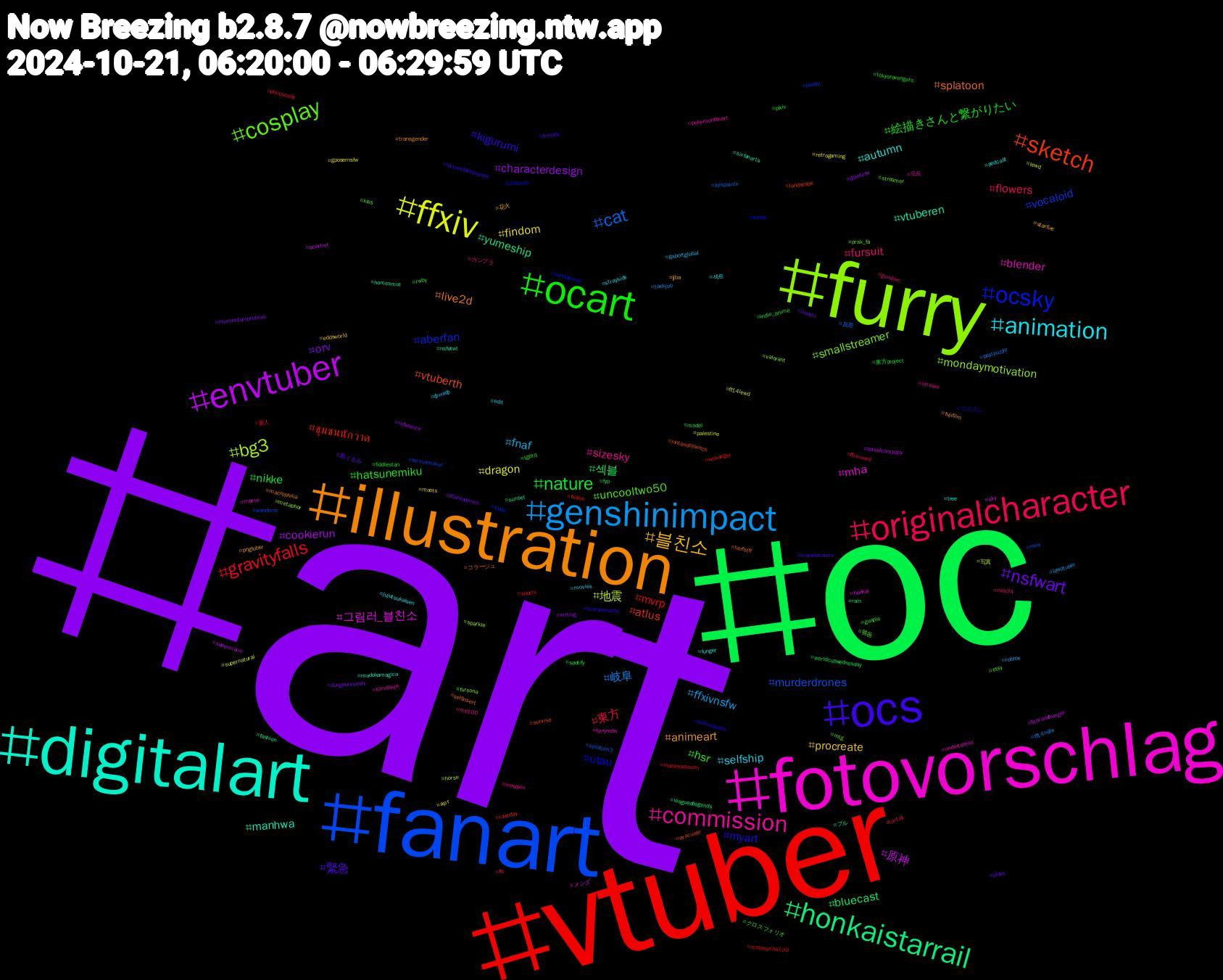 Hashtag Cloud; its hashtagged words/phrases (sorted by weighted frequency, descending):  art, oc, vtuber, fanart, furry, fotovorschlag, digitalart, illustration, ocs, ocart, originalcharacter, genshinimpact, ffxiv, envtuber, honkaistarrail, sketch, ocsky, cosplay, commission, animation, 블친소, nsfwart, nature, gravityfalls, cat, bg3, 그림러_블친소, vtuberen, splatoon, myart, hsr, fursuit, fnaf, findom, characterdesign, 섹블, ชุมชนนักวาด, vocaloid, smallstreamer, blender, autumn, animeart, 緊急, 絵描きさんと繋がりたい, 東方, 岐阜, 地震, 原神, yumeship, vtuberth, utau, uncooltwo50, sizesky, selfship, procreate, orv, nikke, mvrp, murderdrones, mondaymotivation, mha, manhwa, live2d, kigurumi, hatsunemiku, flowers, ffxivnsfw, dragon, cookierun, bluecast, atlus, aberfan, 펨돔, 오프, 섹트, 花火, 着ぐるみ, 東方project, 新人, 反差, 写真, メンズ, ブル, コラージュ, コスプレ, クロスフォリオ, ガンプラ, фнаф, арт, writing, worldcupwednesday, wolianger, wanderer, valorant, undertaleau, tree, transgender, transformers, tokyorevengers, tartali, taekjoo, supernatural, supermario, sunset, sunrise, sundayread, streamer, stream, straykids, starfire, stanleypines, spotify, sports, splatoon3, sparkle, sky, sixfanarts, selfinsert, scaramouche, rwby, rule34, roblox, retrogaming, reference, rain, r4today, pussy, prsk_fa, pokemonfanart, podcast, pngtuber, plave, pixiv, philosophy, pastpuzzle, palestine, ocartist, nsfwtwt, nintendoswitch, nintendo, mtg, mp100, movies, moots, momentumproteas, model, mobpsycho100, mew, metaphor, meme, madokamagica, macrophilia, loveanddeepspace, lgbtq, lfc, lewdtuber, lewd, lethalcompany, leagueoflegends, landscape, kpop, kiss, kimdokja, jujutsukaisen, jjba, jiaoqiu, indie_anime, inazumaeleven, ibispaintx, horse, honkai, homesmut, herfstff, helluvaboss, gunpla, gundam, gsportglobal, gposernsfw, giantess, fyp, fusion, fursuitmaker, fursona, furrynsfw, funger, fujifilm, friends, fiddlestan, ffxivlewd, ff14nsfw, ff14lewd, fearandhunger, fashion, evacuate, eunby, etsy, enhypen, edit, eddsworld, dungeonmeshi