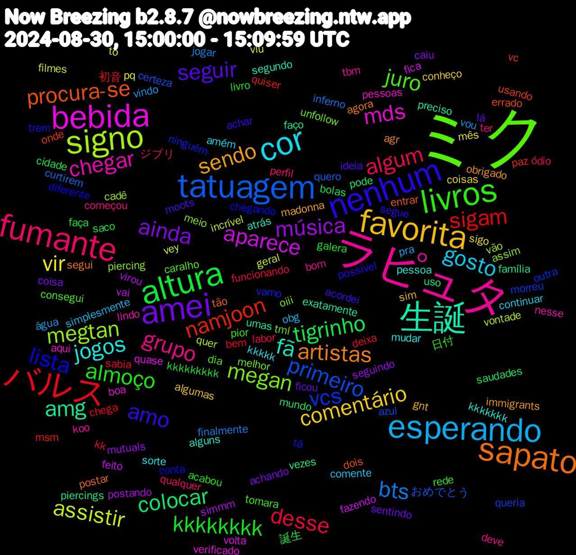 Word Cloud; its top words (sorted by weighted frequency, descending):  ミク, ラピュタ, cor, favorita, amei, altura, バルス, tatuagem, signo, bebida, 生誕, sapato, nenhum, livros, fumante, esperando, vir, música, colocar, namjoon, vcs, megan, chegar, jogos, sendo, seguir, kkkkkkkk, desse, bts, assistir, aparece, amg, procura-se, lista, juro, grupo, gosto, comentário, ainda, tigrinho, sigam, primeiro, megtan, mds, fã, artistas, amo, almoço, algum, vindo, tô, simmm, piercings, onde, ninguém, melhor, koo, kkkkk, gnt, ficou, faça, deixa, curtirem, vontade, volta, umas, tão, trem, tomara, ter, simplesmente, sigo, seguindo, saudades, quiser, queria, piercing, pessoas, pessoa, obrigado, moots, livro, labor, jogar, geral, feito, faço, errado, chegando, caralho, bom, amém, algumas, achando, 誕生, 初音, おめでとう, vão, verificado, segundo, segui, segue, rede, qualquer, pra, pq, postando, pode, paz, outra, oiii, nesse, mudar, madonna, lá, kkkkkkkkk, kk, inferno, incrível, fica, exatamente, entrar, conta, consegui, começou, comente, coisas, caiu, bolas, bem, azul, assim, aqui, alguns, agr, acordei, acabou, ódio, vou, vey, vai, uso, usando, tá, tml, tbm, sorte, sim, sentindo, saco, sabia, quero, quer, quase, preciso, postar, possível, pior, perfil, obg, mês, mutuals, mundo, msm, morreu, meio, lindo, kkkkkkk, immigrants, ideia, galera, funcionando, finalmente, filmes, fazendo, família, dois, diferente, dia, deve, continuar, conheço, coisa, cidade, chega, certeza, cadê, boa, atrás, agora, achar, 日付, ジブリ, água, viu, virou, vezes, vc, vamo, unfollow