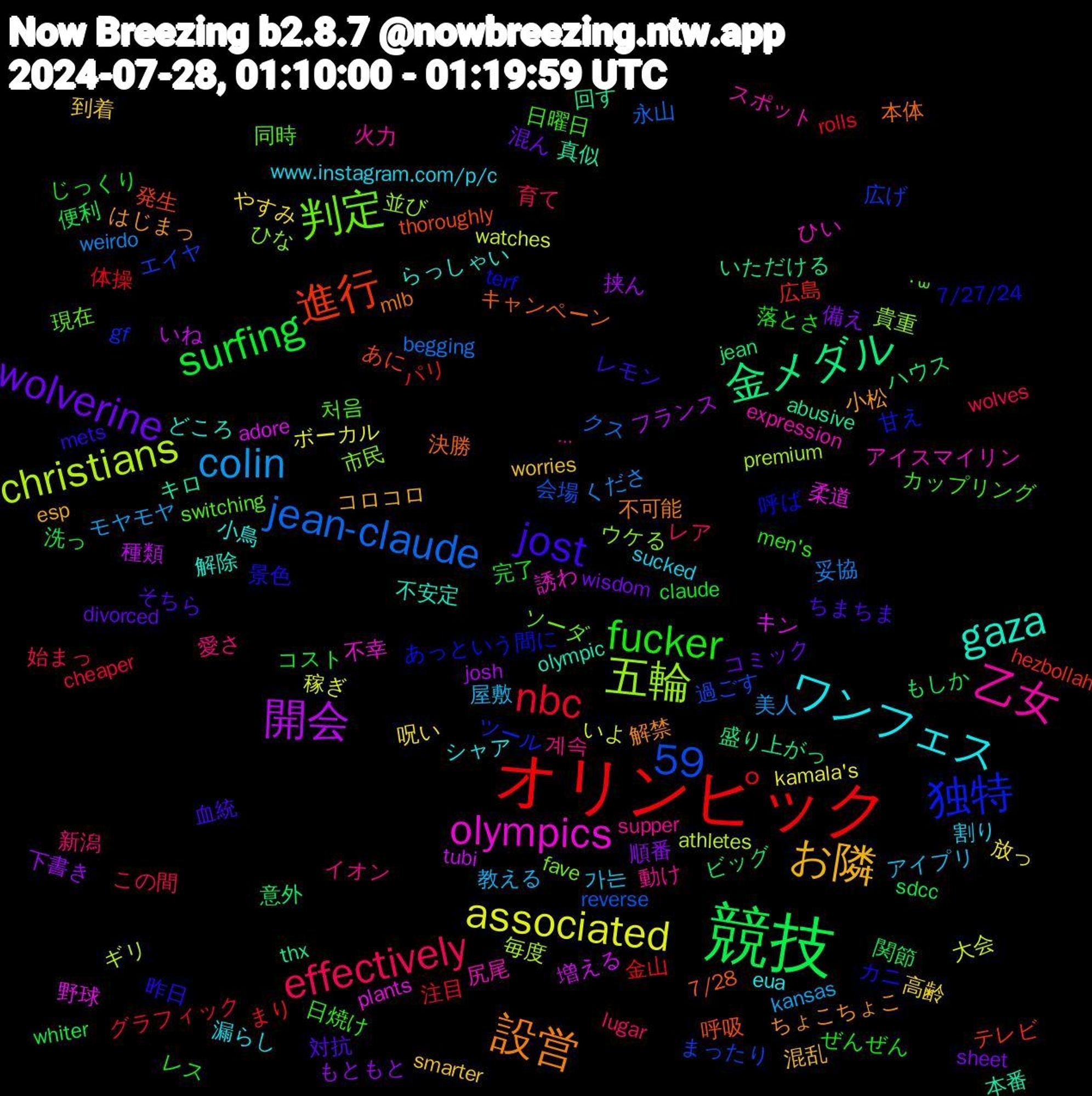 Word Cloud; its top words (sorted by weighted frequency, descending):  競技, オリンピック, 五輪, olympics, gaza, 設営, jost, fucker, effectively, colin, associated, 開会, 金メダル, 進行, 独特, 判定, 乙女, ワンフェス, お隣, wolverine, surfing, nbc, jean-claude, christians, 59, 野球, 真似, 決勝, 景色, 日曜日, 愛さ, 屋敷, 呪い, 下書き, ビッグ, パリ, エイヤ, ウケる, アイスマイリン, らっしゃい, はじまっ, そちら, じっくり, wolves, weirdo, watches, tubi, thx, thoroughly, terf, switching, supper, sucked, smarter, sheet, sdcc, rolls, reverse, premium, plants, olympic, mlb, mets, men's, lugar, kansas, kamala's, josh, jean, hezbollah, gf, fave, expression, eua, esp, divorced, claude, cheaper, begging, athletes, adore, abusive, 7/28, 7/27/24, 처음, 계속, 가는, 高齢, 順番, 関節, 金山, 過ごす, 貴重, 誘わ, 解除, 解禁, 血統, 落とさ, 育て, 美人, 稼ぎ, 種類, 盛り上がっ, 発生, 甘え, 現在, 火力, 漏らし, 混乱, 混ん, 洗っ, 注目, 永山, 毎度, 柔道, 本番, 本体, 昨日, 日焼け, 新潟, 教える, 放っ, 挟ん, 意外, 広島, 広げ, 市民, 尻尾, 小鳥, 小松, 対抗, 完了, 始まっ, 妥協, 大会, 増える, 回す, 呼吸, 呼ば, 同時, 動け, 割り, 到着, 備え, 便利, 体操, 会場, 並び, 不幸, 不安定, 不可能, レモン, レス, レア, モヤモヤ, ボーカル, フランス, ハウス, テレビ, ツール, ソーダ, スポット, シャア, コロコロ, コミック, コスト, グラフィック, クス, ギリ, キン, キロ, キャンペーン, カニ, カップリング, イオン, アイプリ, やすみ, もともと, もしか, まり, まったり, ひな, ひい, どころ, ちょこちょこ, ちまちま, ぜんぜん, この間, くださ, いよ, いね, いただける, あに, あっという間に, ˙꒳, ···, www.instagram.com/p/c, worries, wisdom, whiter