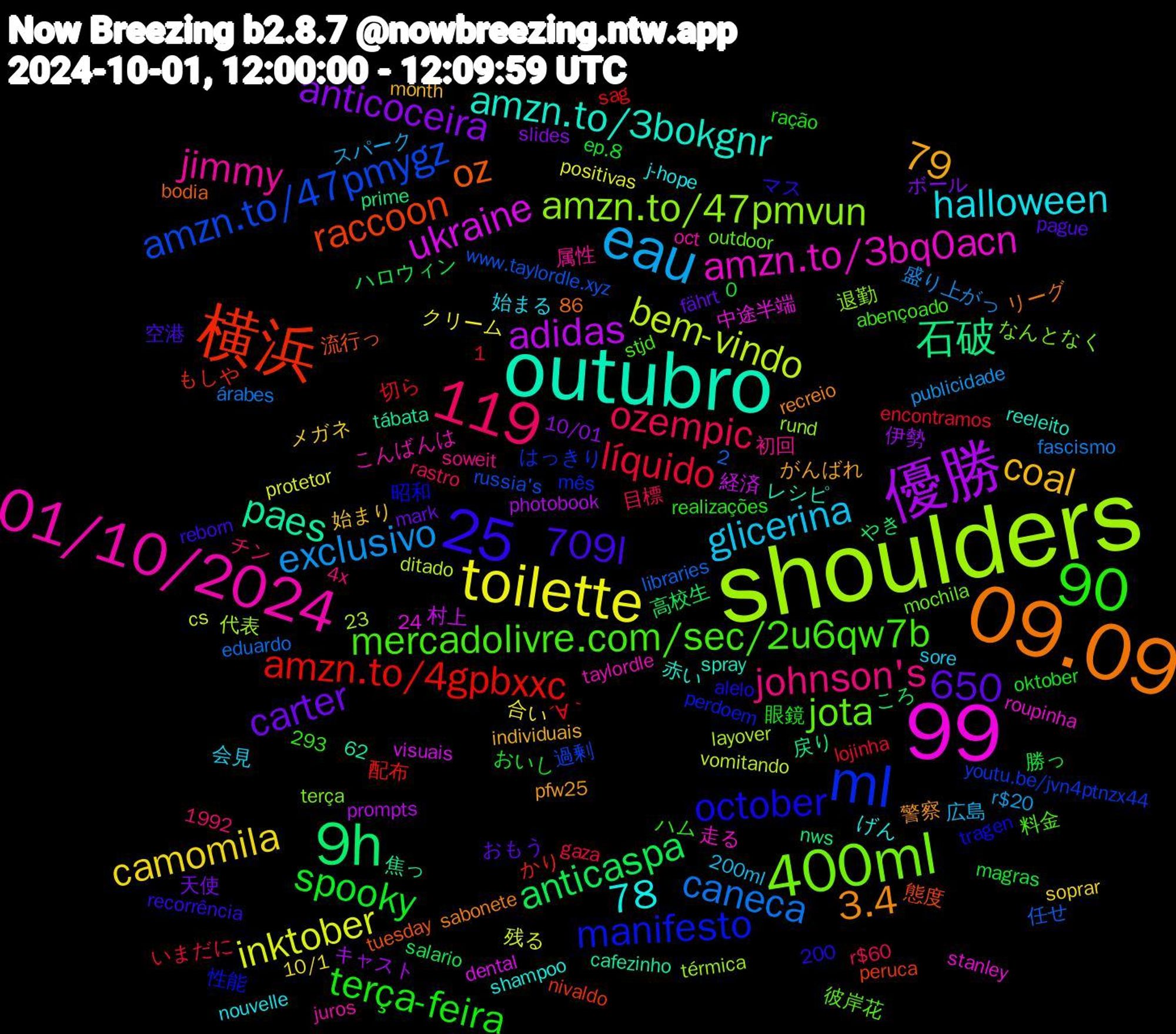 Word Cloud; its top words (sorted by weighted frequency, descending):  shoulders, outubro, 09.09, eau, toilette, 優勝, 9h, 横浜, ml, 400ml, 25,90, 01/10/2024, spooky, líquido, caneca, bem-vindo, 650, ukraine, paes, oz, october, mercadolivre.com/sec/2u6qw7b, johnson's, glicerina, camomila, anticoceira, anticaspa, amzn.to/4gpbxxc, amzn.to/47pmygz, amzn.to/47pmvun, amzn.to/3bq0acn, amzn.to/3bokgnr, 86,25, 3.4, 24,78, 23,99, 2,79, 119,99, 119, 0,709l, terça-feira, ozempic, exclusivo, inktober, adidas, 石破, raccoon, manifesto, jota, jimmy, halloween, coal, carter, 広島, 合い, 伊勢, ころ, かり, youtu.be/jvn4ptnzx44, terça, taylordle, shampoo, pfw25, pague, oktober, gaza, fascismo, cs, 293, 1992, 経済, 焦っ, 流行っ, 昭和, 料金, 初回, 会見, メガネ, ボール, ハロウィン, ´∀｀, www.taylordle.xyz, térmica, stanley, spray, sabonete, recorrência, realizações, rastro, r$20, positivas, photobook, nws, nivaldo, mês, mochila, juros, j-hope, individuais, fährt, ep.8, encontramos, eduardo, ditado, dental, cafezinho, bodia, alelo, abençoado, 62, 4x, 200ml, 10/1, 10/01, 1,200, 高校生, 配布, 過剰, 退勤, 走る, 赤い, 警察, 空港, 眼鏡, 目標, 盛り上がっ, 残る, 村上, 戻り, 態度, 性能, 彼岸花, 属性, 始まる, 始まり, 天使, 勝っ, 切ら, 任せ, 代表, 中途半端, レシピ, リーグ, マス, ハム, チン, スパーク, クリーム, キャスト, やき, もしや, はっきり, なんとなく, こんばんは, げん, がんばれ, おもう, おいし, いまだに, árabes, vomitando, visuais, tábata, tuesday, tragen, stjd, soweit, sore, soprar, slides, salario, sag, russia's, rund, roupinha, reeleito, recreio, reborn, ração, r$60, publicidade, protetor, prompts, prime, peruca, perdoem, outdoor, oct, nouvelle, month, mark, magras, lojinha, libraries, layover, lace, koska, kinktober, jongdae, jhope