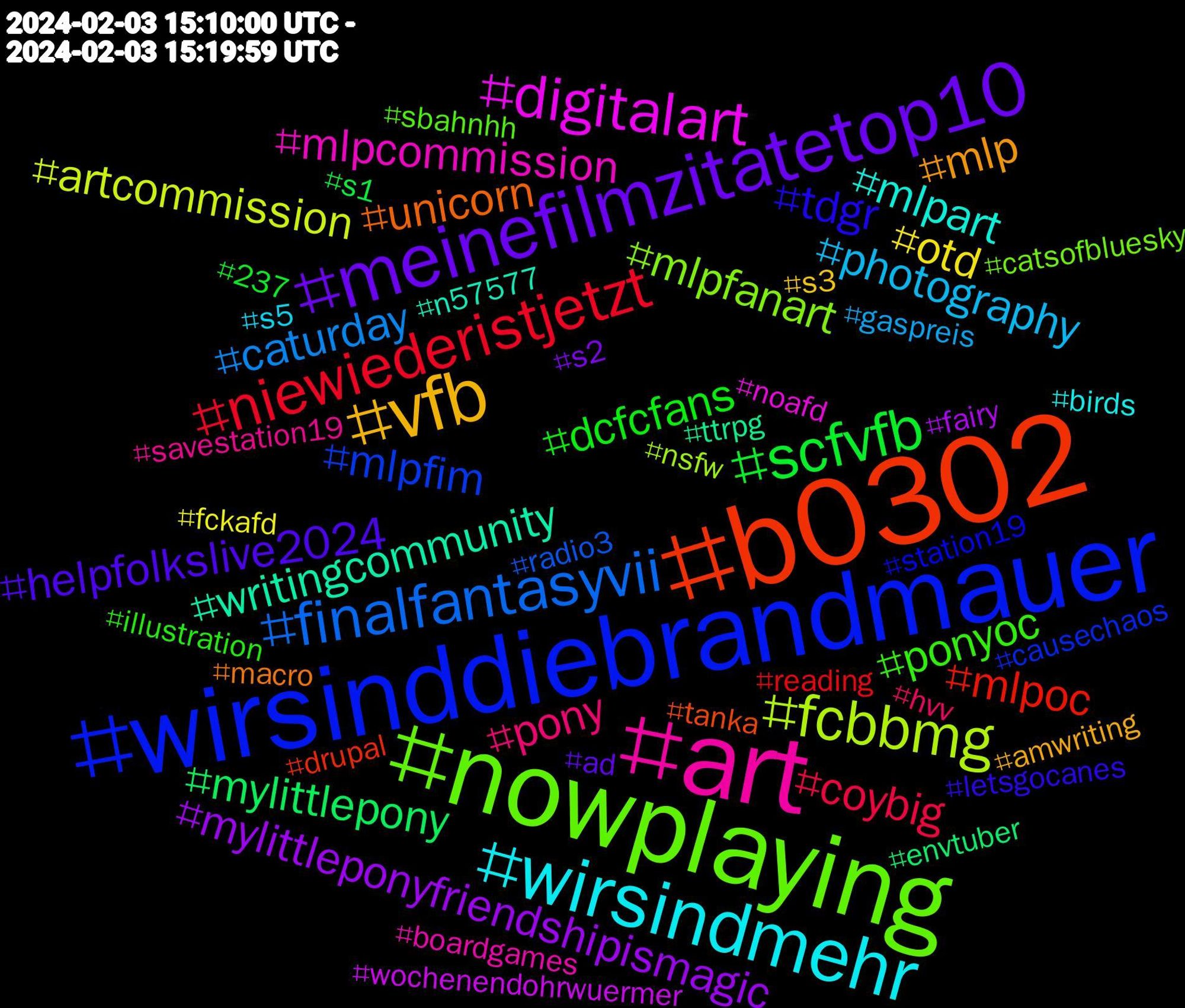 Hashtag Cloud; its hashtagged words/phrases (sorted by weighted frequency, descending):  b0302, wirsinddiebrandmauer, nowplaying, art, wirsindmehr, vfb, meinefilmzitatetop10, scfvfb, niewiederistjetzt, finalfantasyvii, fcbbmg, digitalart, writingcommunity, unicorn, tdgr, ponyoc, pony, photography, otd, mylittleponyfriendshipismagic, mylittlepony, mlpoc, mlpfim, mlpfanart, mlpcommission, mlpart, mlp, helpfolkslive2024, dcfcfans, coybig, caturday, artcommission, wochenendohrwuermer, ttrpg, tanka, station19, sbahnhh, savestation19, s5, s3, s2, s1, reading, radio3, nsfw, noafd, n57577, macro, letsgocanes, illustration, hvv, gaspreis, fckafd, fairy, envtuber, drupal, causechaos, catsofbluesky, boardgames, birds, amwriting, ad, 237