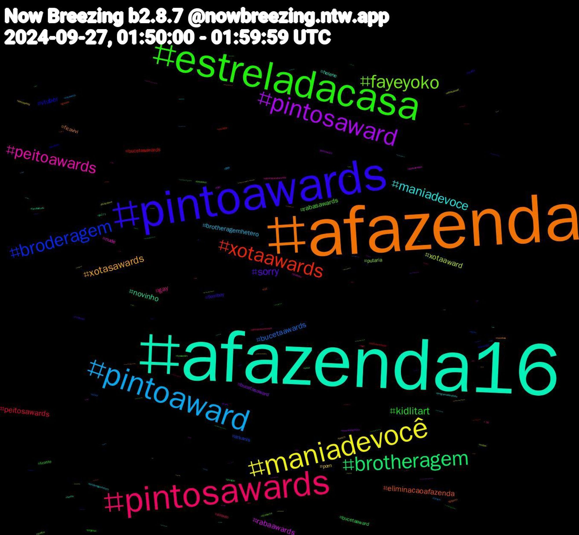 Hashtag Cloud; its hashtagged words/phrases (sorted by weighted frequency, descending):  eliminaçãoafazenda, afazenda16, afazenda, pintoawards, estreladacasa, pintosawards, pintoaward, maniadevocê, pintosaward, brotheragem, xotaawards, broderagem, fayeyoko, peitoawards, maniadevoce, xotasawards, sorry, kidlitart, peitosawards, bucetaawards, xotaaward, rabaawards, novinho, eliminacaoafazenda, vtuber, rabasawards, gay, brotheragemhetero, porn, bucetasaward, bucetaaward, bucetasawards, arkanis, putaria, nude, helene, ficavivi, femboy, ficatite, dotado, xotawards, rabasaward, peitoaward, jjk271, gozada, flamengo, ficasacha, eliminaçaoafazenda, broderagemhetero, twitch, trans, porngay, pintoawardsdia, nzpol, nudes, jujutsukaisen, hentai, gayporn, foratite, foralandim, detroitshortnsweet, 創作, yokoapasra, viveravidanoviva, sissy, sexogay, scwx, quintou, punheta, programadoratinho, novinhos, nctdream, jungkook, hot, foravivi, ficazelove, feet, familiaétudo, f16, envtuber, bareback, +18, 에이티즈, 성화, メンエス, ゲーム, ウマ, ねこ, zenlesszonezero, yaoi, xmen, vtubersupport, video, valetudo, tvfama, tetefm, telegram, tbt, streetphotography, streamer, socorro, sigilo, sexo, seonghwa, rt, rm, rensgahits, recordtv, raquelbrito, rabaward, pussy, procreate, pqp, poetry, podolatria, podcast, piroca, pintosawardsgay, pintosasward, perrenguedodia, peitosaward, pauduro, pas, parisfashionweek, nuds, novinhodopirocao, nogainnolove, nofapseptember, neuroscience, netflix, maisnovela, libertadores, leitura, ladyboy, kazuscara, kawaii, job, japan, jaemin, hwasa, hurricanehelene, hurricane, hetero, gravidez, games, futanari, fungifriends, forabras, food, filmsky, fetiche, estrelasdacasa, eliminacãoafazenda, commissionsopen, climate, brunei, brazilianartists, brarts, boynextdoor, bnd, blog, blm, blender, biodiversity, bigdick, bdsm, ateez, anal, amwriting, affair, af16, 3d, 100horrormoviesin92days