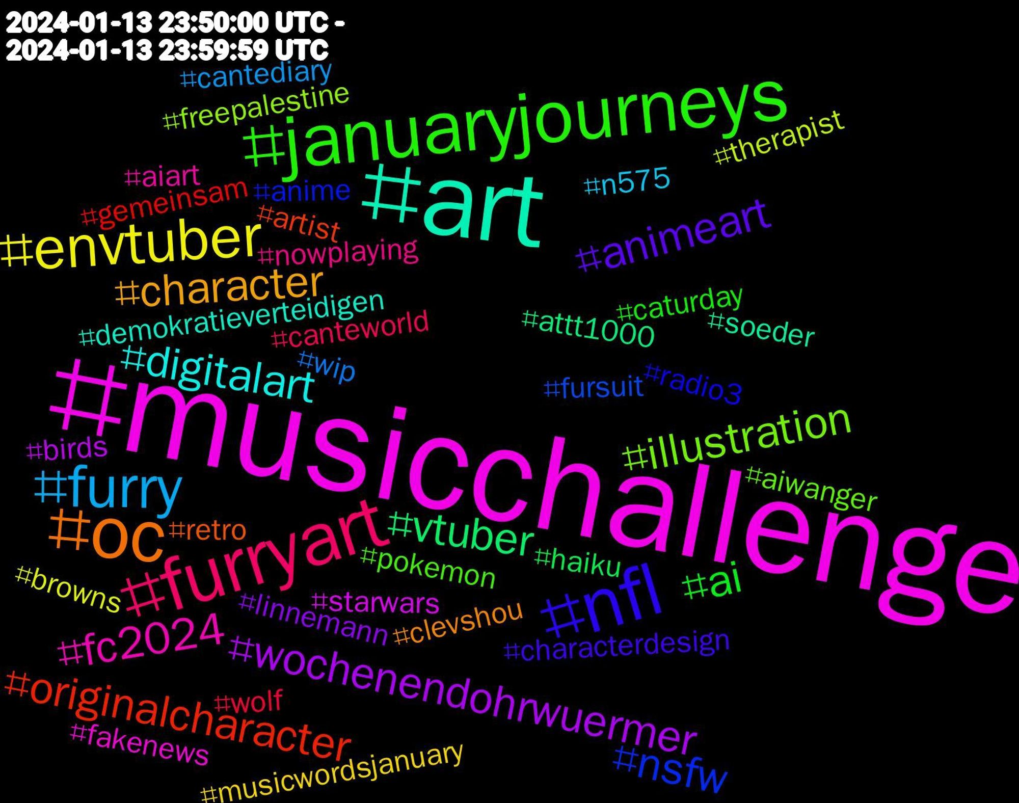 Hashtag Cloud; its hashtagged words (sorted by weighted frequency, descending):  musicchallenge, art, oc, nfl, januaryjourneys, furryart, furry, envtuber, wochenendohrwuermer, vtuber, originalcharacter, nsfw, illustration, fc2024, digitalart, character, animeart, ai, wolf, wip, therapist, starwars, soeder, retro, radio3, pokemon, nowplaying, n575, musicwordsjanuary, linnemann, haiku, gemeinsam, fursuit, freepalestine, fakenews, demokratieverteidigen, clevshou, characterdesign, caturday, canteworld, cantediary, browns, birds, attt1000, artist, anime, aiwanger, aiart