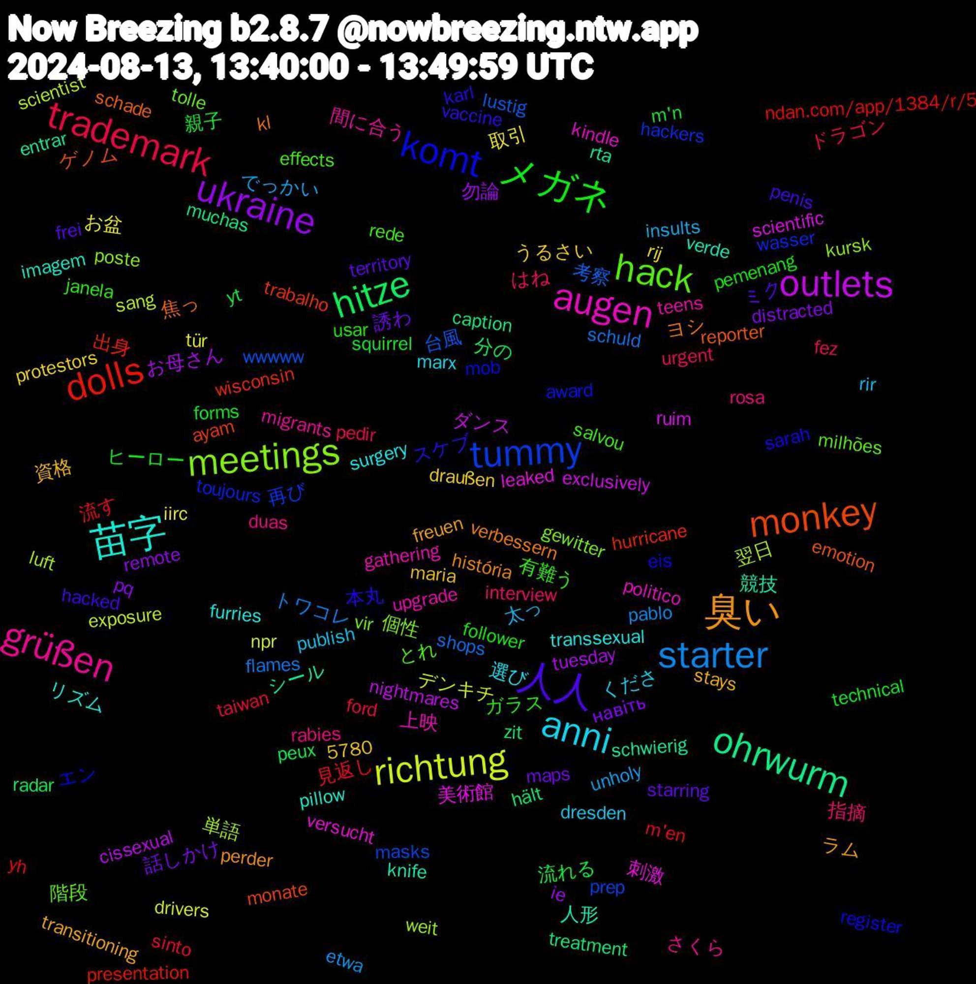 Word Cloud; its top words (sorted by weighted frequency, descending):  ukraine, hitze, dolls, tummy, meetings, augen, 苗字, 臭い, 人人, メガネ, trademark, starter, richtung, outlets, ohrwurm, monkey, komt, hack, grüßen, anni, 話しかけ, 流れる, 流す, 台風, 単語, 刺激, 人形, ヨシ, スケブ, ガラス, はね, でっかい, お盆, お母さん, zit, wisconsin, wasser, vir, upgrade, transsexual, transitioning, territory, technical, taiwan, schuld, sang, ruim, rta, reporter, register, rede, rabies, publish, protestors, pq, peux, ndan.com/app/1384/r/5, masks, kursk, kindle, imagem, história, hacked, follower, fez, etwa, drivers, cissexual, caption, ayam, award, 5780, 階段, 間に合う, 選び, 資格, 誘わ, 親子, 見返し, 考察, 翌日, 美術館, 競技, 焦っ, 本丸, 有難う, 指摘, 太っ, 取引, 勿論, 分の, 出身, 再び, 個性, 上映, リズム, ラム, ミク, ヒーロー, ドラゴン, トワコレ, デンキチ, ダンス, シール, ゲノム, エン, とれ, さくら, くださ, うるさい, навіть, yt, yh, wwwww, weit, versucht, verde, verbessern, vaccine, usar, urgent, unholy, tür, tuesday, treatment, trabalho, toujours, tolle, teens, surgery, stays, starring, squirrel, sinto, shops, scientist, scientific, schwierig, schade, sarah, salvou, rosa, rir, rij, remote, radar, presentation, prep, poste, politico, pillow, perder, penis, pemenang, pedir, pablo, npr, nightmares, muchas, monate, mob, milhões, migrants, marx, maria, maps, m'n, m'en, lustig, luft, leaked, knife, kl, karl, janela, interview, insults, iirc, ie, hält, hurricane, hackers, gewitter, gathering, furries, freuen, frei, forms, ford, flames, exposure, exclusively, entrar, emotion, eis, effects, duas, dresden, draußen, distracted