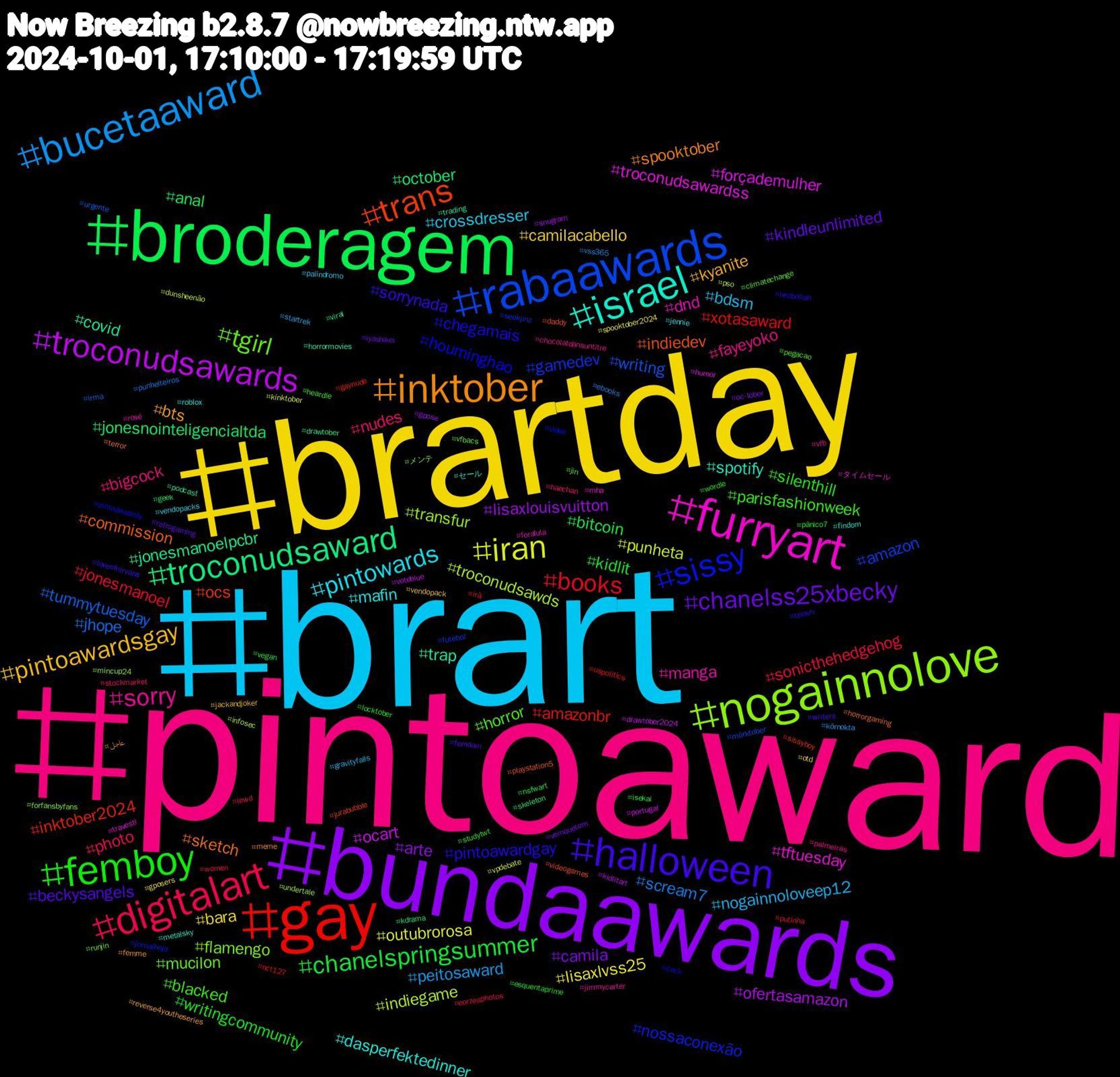 Hashtag Cloud; its hashtagged words/phrases (sorted by weighted frequency, descending):  pintoaward, brart, brartday, bundaawards, broderagem, gay, rabaawards, nogainnolove, furryart, israel, inktober, halloween, femboy, digitalart, bucetaaward, iran, troconudsawards, troconudsaward, trans, sissy, tgirl, sorry, pintowards, pintoawardsgay, chanelss25xbecky, chanelspringsummer, books, tummytuesday, troconudsawds, troconudsawardss, trap, sketch, pintoawardgay, parisfashionweek, nudes, nogainnoloveep12, lisaxlvss25, lisaxlouisvuitton, jonesnointeligencialtda, inktober2024, gamedev, flamengo, dnd, dasperfektedinner, bts, beckysangels, writingcommunity, sonicthehedgehog, scream7, punheta, ocart, jonesmanoelpcbr, indiedev, houminghao, horror, fayeyoko, crossdresser, camilacabello, camila, bitcoin, xotasaward, writing, transfur, tftuesday, spotify, spooktober, sorrynada, silenthill, photo, peitosaward, outubrorosa, ofertasamazon, october, ocs, nossaconexão, mucilon, manga, mafin, kyanite, kindleunlimited, kidlit, jonesmanoel, jhope, indiegame, forçademulher, covid, commission, chegamais, blacked, bigcock, bdsm, bara, arte, anal, amazonbr, amazon, メンテ, タイムセール, セール, عاجل, writers, wordle, women, vss365, vpdebate, voteblue, viral, videogames, video, vfbacs, vfb, vendopacks, vendopack, vemquetem, vegan, uspolitics, urgente, undertale, travesti, trading, terror, telaviv, studytwt, stockmarket, startrek, spooktober2024, snugram, skeleton, sissyboy, seokjinz, runjin, rosé, roblox, reverse4youtheseries, retrogaming, pânico7, putinha, punheiteiros, pso, portugal, podcast, playstation5, pintoaweards, pegacao, palmeiras, palindromo, otd, oc-tober, nsfwart, nct127, mörktober, mincup24, mha, metalsky, meme, loveofnirvana, locktober, lewd, körnokta, kinktober, kidlitart, kdrama, jurabubble, jornalhoje, jin, jimmycarter, jennie, jackandjoker, iyashikei, isekai, irã, irma, infosec, humor, horrormovies, horrorgaming, hezbollah, heardle, haechan, gravityfalls, gposers, gpose, geek, gaynude, futebol, forfansbyfans, foralula, findom, femme, femdom, esquentaprime, eorzeaphotos, ebooks, dunsheenão, drawtober2024, drawtober, daddy, cock, climatechange, chocolatdansuntitre