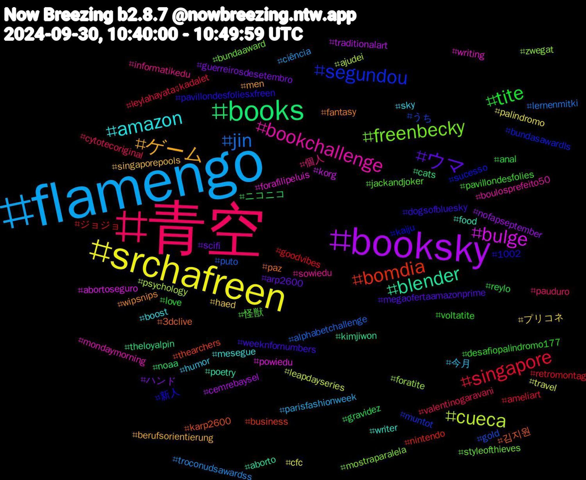 Hashtag Cloud; its hashtagged words/phrases (sorted by weighted frequency, descending):  青空, flamengo, srchafreen, booksky, books, bomdia, segundou, freenbecky, bookchallenge, amazon, ゲーム, ウマ, tite, singapore, jin, cueca, bulge, blender, 김지원, 新人, 怪獣, 個人, 今月, プリコネ, ハンド, ニコニコ, ジョジョ, うち, zwegat, writing, writer, wipsnips, weeknfornumbers, voltatite, valentinogaravani, troconudsawardss, travel, traditionalart, theloyalpin, thearchers, sucesso, styleofthieves, sowiedu, sky, singaporepools, scifi, reylo, retromontag, puto, psychology, powiedu, poetry, paz, pavillondesfoliesxfreen, pavillondesfolies, pauduro, parisfashionweek, palindromo, nofapseptember, noaa, nintendo, muntot, mostraparalela, mondaymorning, mesegue, men, megaofertaamazonprime, love, leylahayataşkadalet, lernenmitki, leapdayseries, korg, kimjiwon, karp2600, kaiju, jackandjoker, informatikedu, humor, haed, guerreirosdesetembro, gravidez, goodvibes, gold, foratite, forafilipeluis, food, fantasy, dogsofbluesky, desafiopalindromo177, cytotecoriginal, ciência, cfc, cemrebaysel, cats, business, bundasawardls, bundaaward, boulosprefeito50, boost, berufsorientierung, arp2600, anal, ameliart, alphabetchallenge, ajudei, abortoseguro, aborto, 3dclive, 1002