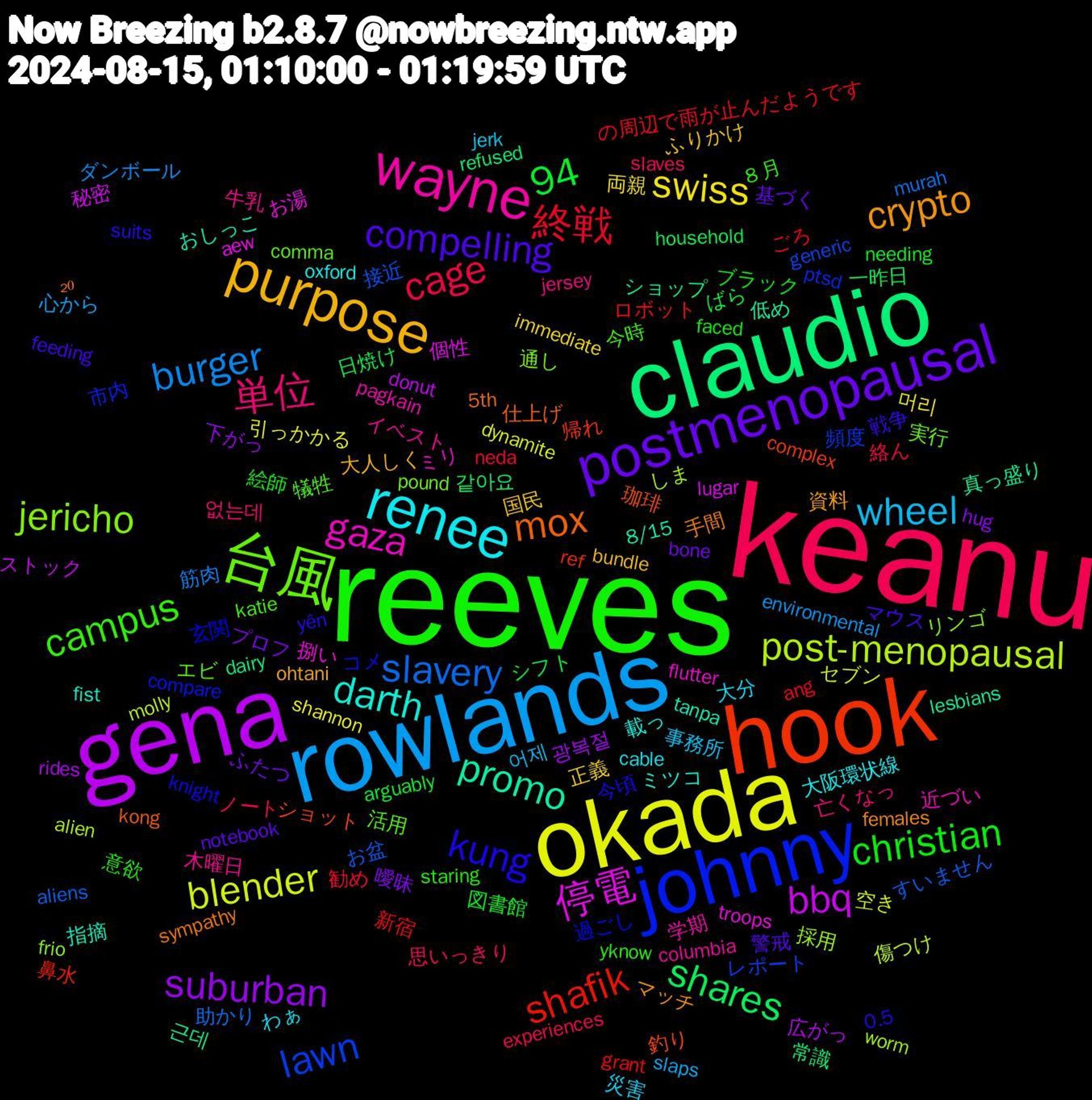 Word Cloud; its top words (sorted by weighted frequency, descending):  reeves, keanu, rowlands, okada, gena, claudio, hook, johnny, 台風, wayne, renee, purpose, postmenopausal, 終戦, slavery, post-menopausal, 停電, promo, mox, kung, campus, 単位, wheel, swiss, suburban, shares, shafik, lawn, jericho, gaza, darth, crypto, compelling, christian, cage, burger, blender, bbq, 94, 근데, 釣り, 過ごし, 活用, 木曜日, 大分, 国民, プロフ, シフト, ごろ, お盆, worm, troops, tanpa, sympathy, suits, staring, slaves, slaps, shannon, rides, refused, ref, ptsd, pound, pagkain, oxford, ohtani, notebook, needing, neda, murah, molly, lugar, lesbians, kong, knight, katie, jersey, jerk, immediate, hug, household, grant, generic, frio, flutter, fist, females, feeding, faced, experiences, environmental, dynamite, donut, dairy, complex, compare, comma, columbia, cable, bundle, bone, arguably, ang, aliens, alien, aew, 8/15, 5th, 0.5, ８月, 없는데, 어제, 머리, 광복절, 같아요, 鼻水, 頻度, 通し, 近づい, 載っ, 資料, 警戒, 絵師, 絡ん, 筋肉, 空き, 秘密, 真っ盛り, 珈琲, 玄関, 犠牲, 牛乳, 災害, 正義, 曖昧, 日焼け, 新宿, 接近, 採用, 捌い, 指摘, 手間, 戦争, 意欲, 思いっきり, 心から, 引っかかる, 広がっ, 常識, 帰れ, 市内, 実行, 学期, 大阪環状線, 大人しく, 基づく, 図書館, 勧め, 助かり, 傷つけ, 個性, 低め, 仕上げ, 今頃, 今時, 亡くなっ, 事務所, 両親, 下がっ, 一昨日, ロボット, レポート, リンゴ, ミリ, ミツコ, マッチ, マウス, ブラック, ノート, ダンボール, セブン, ストック, ショップ, ショット, コメ, エビ, イベスト, わぁ, ふりかけ, ふたつ, ばら, の周辺で雨が止んだようです, すいません, しま, お湯, おしっこ, ²⁰, yên, yknow