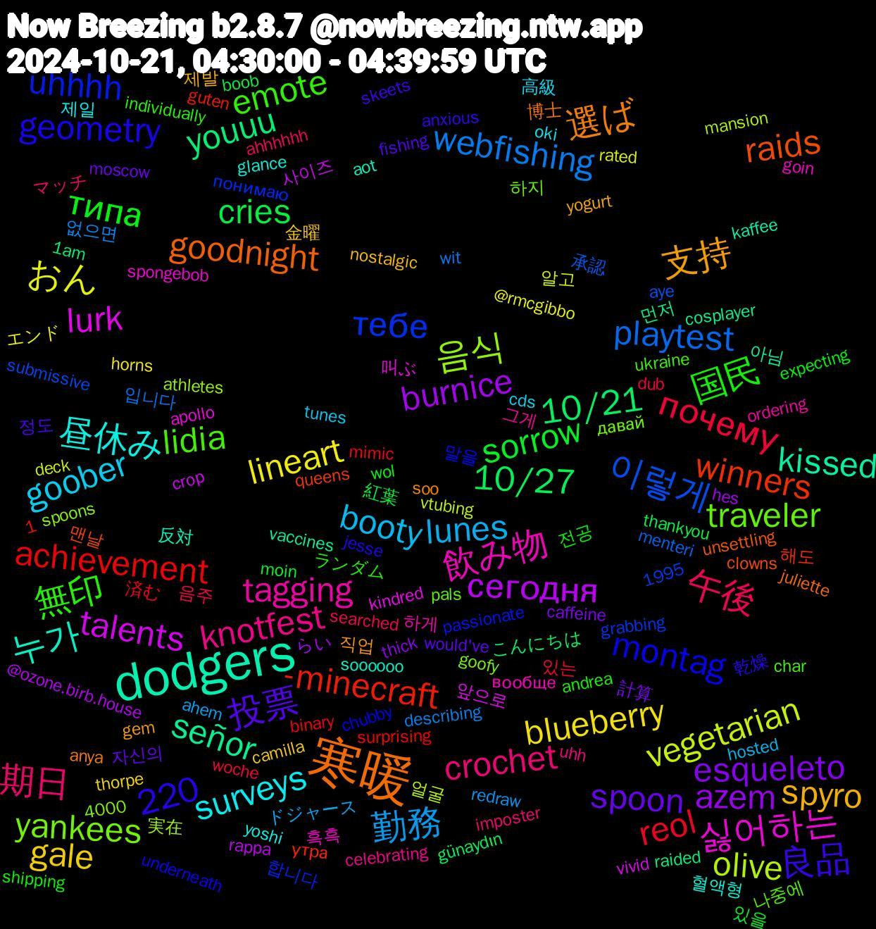 Word Cloud; its top words (sorted by weighted frequency, descending):  dodgers, 寒暖, 無印, 期日, lunes, lineart, burnice, 10/21, -minecraft, тебе, yankees, 飲み物, 昼休み, 支持, 投票, типа, почему, webfishing, vegetarian, talents, señor, raids, montag, lidia, knotfest, goober, gale, esqueleto, cries, achievement, 1,220, 이렇게, 음식, 싫어하는, 누가, 選ば, 良品, 国民, 午後, 勤務, おん, сегодня, youuu, winners, uhhhh, traveler, tagging, surveys, spyro, spoon, sorrow, reol, playtest, olive, lurk, kissed, goodnight, geometry, emote, crochet, booty, blueberry, azem, 10/27, 흑흑, 혈액형, 직업, 정도, 전공, 음주, 없으면, 알고, 사이즈, 먼저, 맨날, 말을, 나중에, 그게, 高級, 金曜, 計算, 紅葉, 済む, 承認, 実在, 叫ぶ, 反対, 博士, 乾燥, ランダム, マッチ, ドジャース, エンド, らい, こんにちは, утра, понимаю, давай, вообще, yoshi, yogurt, would've, wol, woche, wit, vtubing, vivid, vaccines, unsettling, underneath, ukraine, uhh, tunes, thorpe, thick, thankyou, surprising, submissive, spoons, spongebob, soooooo, soo, skeets, shipping, searched, redraw, rated, rappa, raided, queens, passionate, pals, ordering, oki, nostalgic, moscow, moin, mimic, menteri, mansion, kindred, kaffee, juliette, jesse, individually, imposter, hosted, horns, hes, günaydın, guten, grabbing, goofy, goin, glance, gem, fishing, expecting, dub, describing, deck, crop, cosplayer, clowns, chubby, char, celebrating, cds, camilla, caffeine, boob, binary, aye, athletes, apollo, aot, anya, anxious, andrea, ahhhhhh, ahem, @rmcgibbo, @ozone.birb.house, 4000, 1am, 1995, 해도, 합니다, 하지, 하게, 제일, 제발, 자신의, 있을, 있는, 입니다, 얼굴, 앞으로, 아님, 싶은