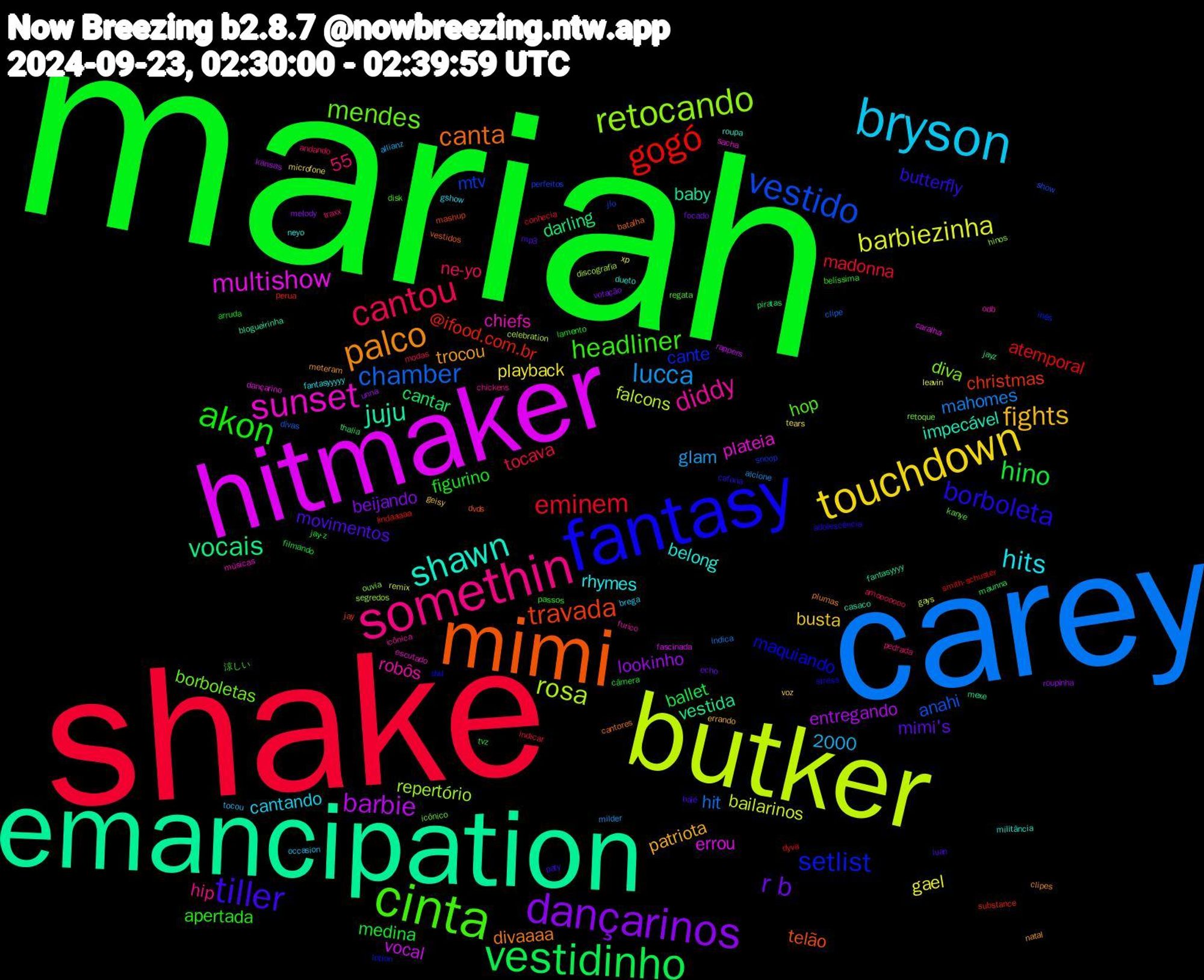 Word Cloud; its top words (sorted by weighted frequency, descending):  mariah, shake, carey, butker, hitmaker, emancipation, mimi, fantasy, cinta, somethin, bryson, touchdown, dançarinos, vestidinho, gogó, vestido, retocando, sunset, shawn, palco, tiller, akon, cantou, lucca, barbiezinha, barbie, vocais, travada, setlist, mendes, diddy, hits, fights, r+b, hino, eminem, chamber, rosa, multishow, juju, canta, borboleta, headliner, playback, lookinho, cantar, @ifood.com.br, mtv, diva, chiefs, belong, trocou, movimentos, figurino, tocava, mahomes, bailarinos, vocal, vestida, telão, maquiando, hop, hip, cantando, busta, beijando, ballet, atemporal, anahi, repertório, plateia, impecável, divaaaa, butterfly, apertada, ne-yo, glam, gael, entregando, darling, christmas, cante, borboletas, 55, robôs, rhymes, patriota, mimi's, medina, madonna, hit, falcons, errou, baby, 2000, vestidos, stress, regata, pedrada, occasion, microfone, melody, maunna, lindaaaaa, jlo, hinos, escutado, dueto, clipes, balé, arruda, amooooooo, alcione, remix, rappers, mexe, mashup, lotion, kanye, icônica, gshow, geisy, focado, filmando, dyva, divas, discografia, dançarino, casaco, cantores, cafona, belíssima, andando, allianz, xp, unna, thalia, substance, snoop, retoque, odb, neyo, natal, mp3, jay-z, indicar, indica, gays, fascinada, fantasyyyy, dvds, dvd, disk, chickens, brega, voz, votação, tvz, smith-schuster, show, segredos, sacha, roupa, plumas, paty, passos, modas, milder, leavin, kansas, jayz, jay, inês, icônico, furico, fantasyyyyy, errando, echo, câmera, conhecia, clipe, celebration, caralha, blogueirinha, batalha, adolescência, 涼しい, traxx, tocou, tears, roupinha, piratas, perua, perfeitos, ouvia, músicas, militância, meteram, luan, lamento