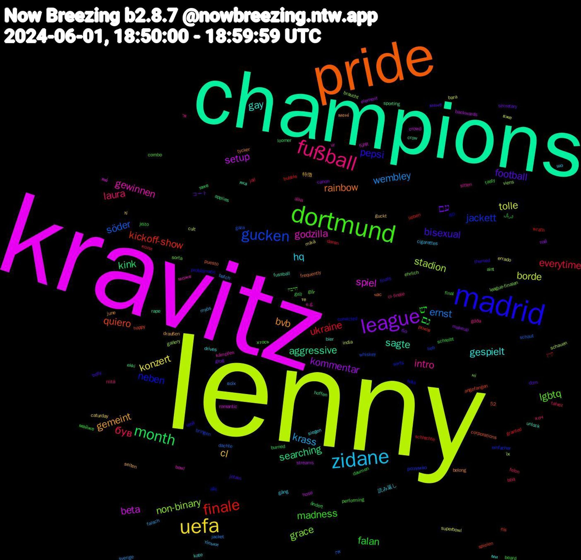 Word Cloud; its top words (sorted by weighted frequency, descending):  lenny, kravitz, champions, pride, madrid, dortmund, fußball, zidane, uefa, league, month, finale, gucken, non-binary, godzilla, gay, bvb, bisexual, יש, був, wembley, tolle, setup, searching, quiero, neben, lgbtq, intro, hq, cl, עם, גם, ukraine, söder, stadion, spiel, sagte, rainbow, pepsi, madness, laura, krass, konzert, kommentar, kink, kickoff-show, jackett, grace, gewinnen, gespielt, gemeint, football, falan, everytime, ernst, borde, beta, aggressive, הרבה, או, шо, те, бо, ändert, wrath, whiskey, viens, ur, unlock, tycker, themed, tasty, talvez, sverige, superbowl, streams, sporting, spielen, sorts, sorta, sitten, siegen, seiten, secretary, schreibt, schlechte, schaut, schauen, romantic, rape, puesto, problematic, performing, niitä, myös, mikä, makeup, loomer, lieben, lieb, league-finalen, kämpfen, kate, june, jotain, jeito, jail, jacket, india, hose, hoffen, happy, hala, gör, góða, gång, guckt, groß, grill, granted, gaza, gallery, fühlt, fussball, frequently, finals, final, felon, falsch, errado, element, ekki, eis, einfacher, ehrlich, e.g, drives, draußen, dom, daumen, daran, dachte, cult, crowd, crow, corporations, convicted, combo, cl-finale, cigarettes, caturday, canon, burned, bubble, bringen, braucht, bowl, bier, belong, belly, beard, bbq, batch, bara, backwards, applies, angefangen, ally, aint, aika, 60, 52, 読み返し, 特徴, コート, الريال, קיץ, את, їх, які, яка, час, цей, хтось, хоч, тільки, ті, той, таке, років, розумію, ні, може, ми, мені, мене, майже, коли, всіх, вже