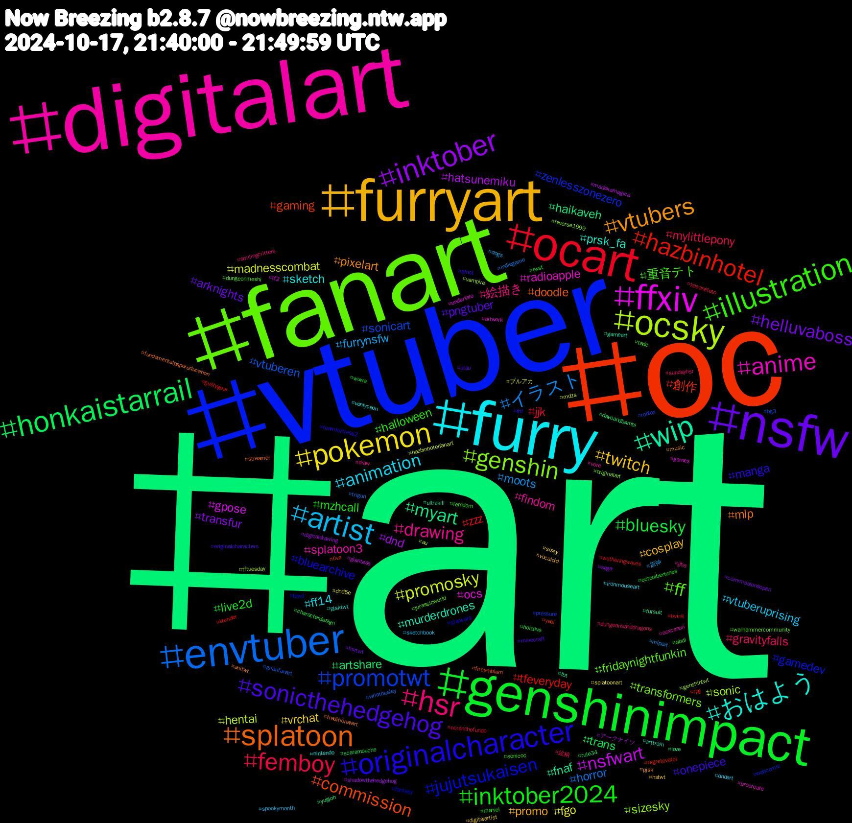 Hashtag Cloud; its hashtagged words/phrases (sorted by weighted frequency, descending):  art, oc, vtuber, fanart, digitalart, furry, furryart, nsfw, genshinimpact, ocart, envtuber, ocsky, ffxiv, wip, splatoon, originalcharacter, illustration, hsr, artist, pokemon, inktober, honkaistarrail, hazbinhotel, promotwt, genshin, anime, おはよう, vtubers, sonicthehedgehog, inktober2024, femboy, イラスト, promosky, nsfwart, myart, commission, jujutsukaisen, ff, drawing, animation, twitch, helluvaboss, bluesky, zzz, vtuberen, sonic, ocs, murderdrones, mlp, manga, halloween, gravityfalls, furrynsfw, fgo, dnd, artshare, 創作, zenlesszonezero, transformers, splatoon3, sketch, promo, pngtuber, live2d, jjk, horror, hentai, gpose, fnaf, doodle, bluearchive, 重音テト, 絵描き, vtuberuprising, vrchat, transfur, trans, tfeveryday, sonicart, sizesky, radioapple, prsk_fa, pixelart, onepiece, mzhcall, mylittlepony, moots, madnesscombat, hatsunemiku, haikaveh, gaming, gamedev, fridaynightfunkin, findom, ff14, cosplay, arknights, wuwa, wutheringwaves, wriothesley, vampire, undertale, ultrakill, traditionalart, teamfortress2, tadc, sundayhsr, spookymonth, splatoonart, shadowthehedgehog, rule34, regretevator, pressure, originalart, ocxcanon, nintendo, music, minecraft, marvel, kasaneteto, indiegame, hazbinhotelfanart, giantess, fursuit, fireemblem, fantasy, dungeonmeshi, draw, dndart, digitalartist, commissionsopen, characterdesign, blender, bg3, au, artwork, arttrain, anitwt, alnst, abdl, 絵柄, 原神, ブルアカ, アークナイツ, yugioh, yaoi, webcomic, warhammercommunity, vore, vonlycaon, vocaloid, utau, twst, twink, trigun, tftuesday, tf2, tbt, streamer, starwars, sonicoc, smilingcritters, sketchbook, sissy, sega, scaramouche, rpg, roblox, reverse1999, procreate, pjsktwt, pjsk, originalcharacters, octoolbertunes, noranchofundo, mlpart, mdzs, madokamagica, love, live, lewd, jurassicworld, jjba, ironmouseart, hstwt, hsrtwt, hololive, guiltygear, grianfanart, genshintwt, games, gameart, fundamentalpapereducation, fnf, femdom, dungeonsanddragons, dogs, dnd5e, digitaldrawing, daveandbambi