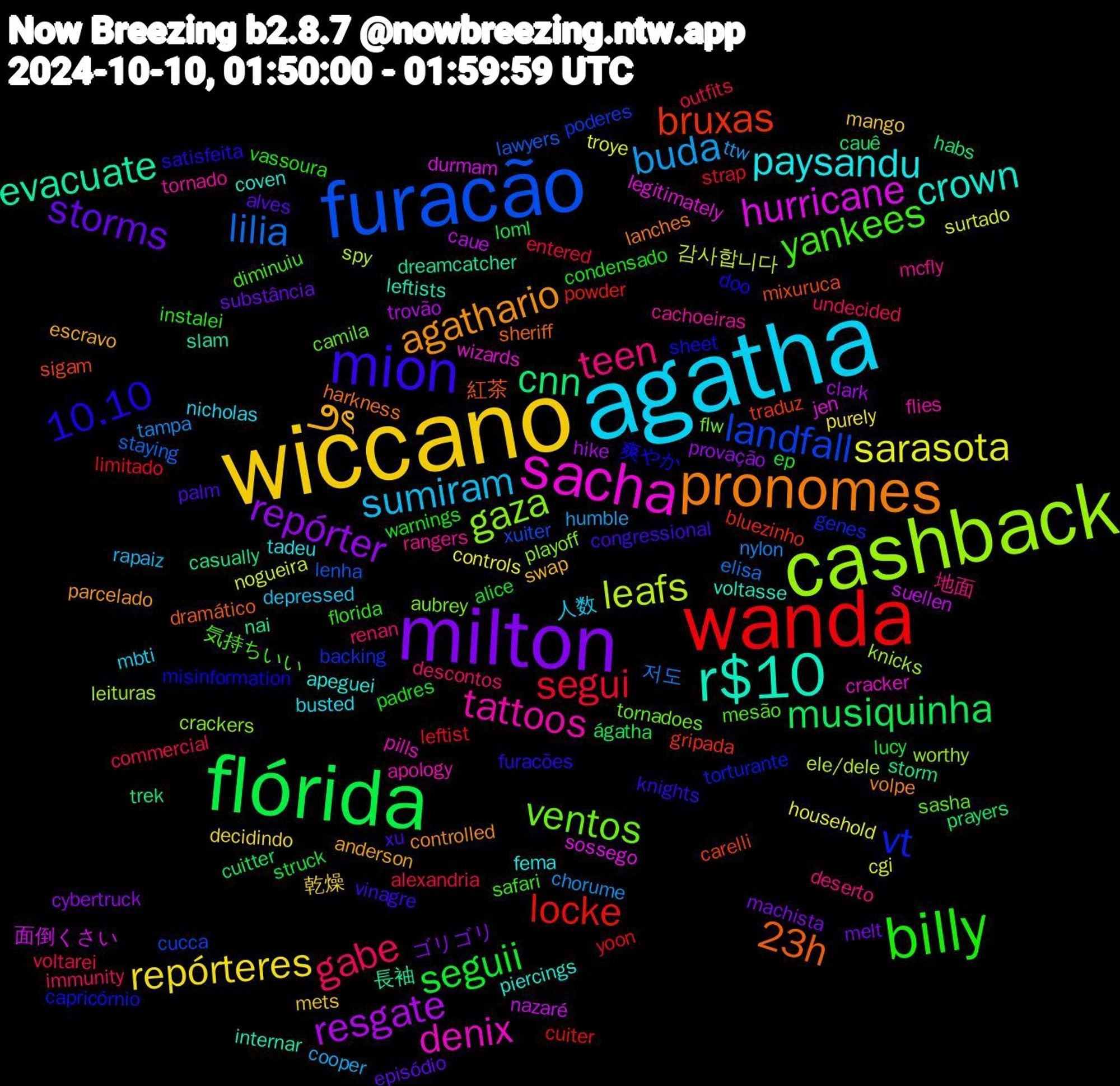 Word Cloud; its top words (sorted by weighted frequency, descending):  agatha, wiccano, milton, flórida, wanda, furacão, cashback, sacha, r$10, pronomes, mion, billy, gabe, buda, sarasota, resgate, cnn, bruxas, vt, ventos, tattoos, paysandu, ౨ৎ, storms, seguii, segui, lilia, leafs, hurricane, evacuate, 23h, 10.10, yankees, teen, sumiram, repórteres, repórter, musiquinha, locke, landfall, gaza, denix, crown, agathario, xu, warnings, voltarei, tampa, surtado, suellen, storm, sigam, sheet, sasha, rangers, nicholas, mets, melt, lucy, leftist, lawyers, knicks, jen, internar, harkness, furacões, florida, descontos, cooper, controls, clark, cauê, bluezinho, backing, aubrey, apology, apeguei, anderson, alves, alice, alexandria, 저도, 감사합니다, 面倒くさい, 長袖, 紅茶, 爽やか, 気持ちいい, 地面, 人数, 乾燥, ゴリゴリ, ágatha, yoon, xuiter, worthy, wizards, voltasse, volpe, vinagre, vassoura, undecided, ttw, troye, trovão, trek, traduz, torturante, tornadoes, tornado, tadeu, swap, substância, struck, strap, staying, spy, sossego, slam, sheriff, satisfeita, safari, renan, rapaiz, purely, provação, prayers, powder, poderes, playoff, pills, piercings, parcelado, palm, padres, outfits, nylon, nogueira, nazaré, nai, mixuruca, misinformation, mesão, mcfly, mbti, mango, machista, loml, limitado, lenha, leituras, legitimately, leftists, lanches, knights, instalei, immunity, humble, household, hike, habs, gripada, genes, flw, flies, fema, escravo, episódio, ep, entered, elisa, ele/dele, durmam, dreamcatcher, dramático, doo, diminuiu, deserto, depressed, decidindo, cybertruck, cuitter, cuiter, cucca, crackers, cracker, coven, controlled, congressional, condensado, commercial, chorume, cgi, caue, casually, carelli, capricórnio, camila, cachoeiras, busted