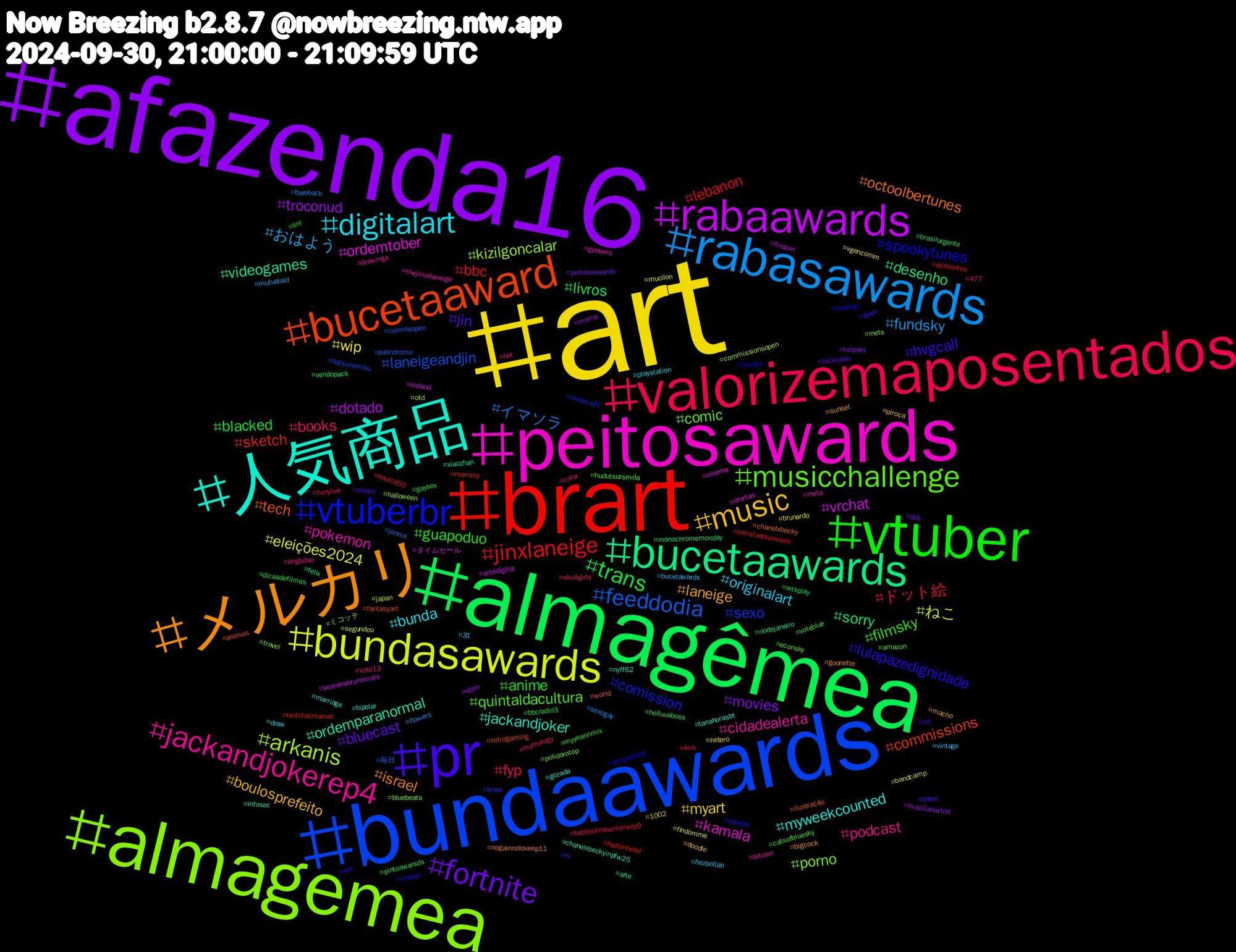 Hashtag Cloud; its hashtagged words/phrases (sorted by weighted frequency, descending):  art, afazenda16, almagêmea, brart, bundaawards, almagemea, peitosawards, 人気商品, メルカリ, pr, vtuber, valorizemaposentados, rabasawards, bundasawards, rabaawards, bucetaawards, bucetaaward, vtuberbr, musicchallenge, jackandjokerep4, digitalart, music, fortnite, trans, jinxlaneige, feeddodia, arkanis, ordemtober, ordemparanormal, octoolbertunes, lulapazedignidade, filmsky, books, おはよう, wip, troconud, sorry, sketch, sexo, porno, pokemon, myweekcounted, laneige, jin, anime, ドット絵, イマソラ, ねこ, vrchat, videogames, tech, spookytunes, quintaldacultura, podcast, originalart, myart, movies, livros, lebanon, laneigeandjin, kizilgoncalar, kamala, jackandjoker, israel, hvgcall, guapoduo, fyp, fundsky, eleições2024, dotado, desenho, commissions, comission, comic, cidadealerta, bunda, boulosprefeito, bluecast, blacked, bbc, 毎日, ミコッテ, タイムセール, xiaozhan, world, war, voteblue, vote13, vintage, vgencomm, vgen, vendopack, twitchstreamer, tv, travel, thejinuslaneige, tanahorasbt, sunset, steam, snl, skullgirls, sexogay, segundou, searanobrunomars, riodejaneiro, retrogaming, reading, polidorotop, pngtuber, playstation, piroca, pintosaswards, pintoawarsds, parisfashionweek, palindromo, otd, ofertas, nyff62, nogainnoloveep11, nct, myyearinmix, mythology, mutualaid, mucilon, msmp, monochromemonday, mommy, minecraft, mets, meta, marriage, macho, locktober, letsplay, kirk, jennie, japan, ireland, infosec, ilustração, hyunjin, hudutsuzsevda, hot, hezbollah, hetero, helpsky, helluvaboss, hazbinhotel, hatsunemiku, halloween, gposers, gozada, goonette, geek, gaysex, furrylive, flowers, findomme, findom, felix, fantasyart, edusky, econsky, drawings, draw, doodle, doll, dicasdefilmes, descontos, commsopen, commissionsopen, cinema, chanelxbeckyinpfw25, chanelxbecky, chanel, catsofbluesky, calor, bucetawards, brunardo, brazilianartist, brasilurgente, boulos50, bnwo, bluebeats, bitcoin, bipolar, bigcock, bdsm, bbcradio3, battleofthewritersep9, bareback, bandcamp, artedigital, arte, animes, amquerying, amazon, 477, 31, 1002