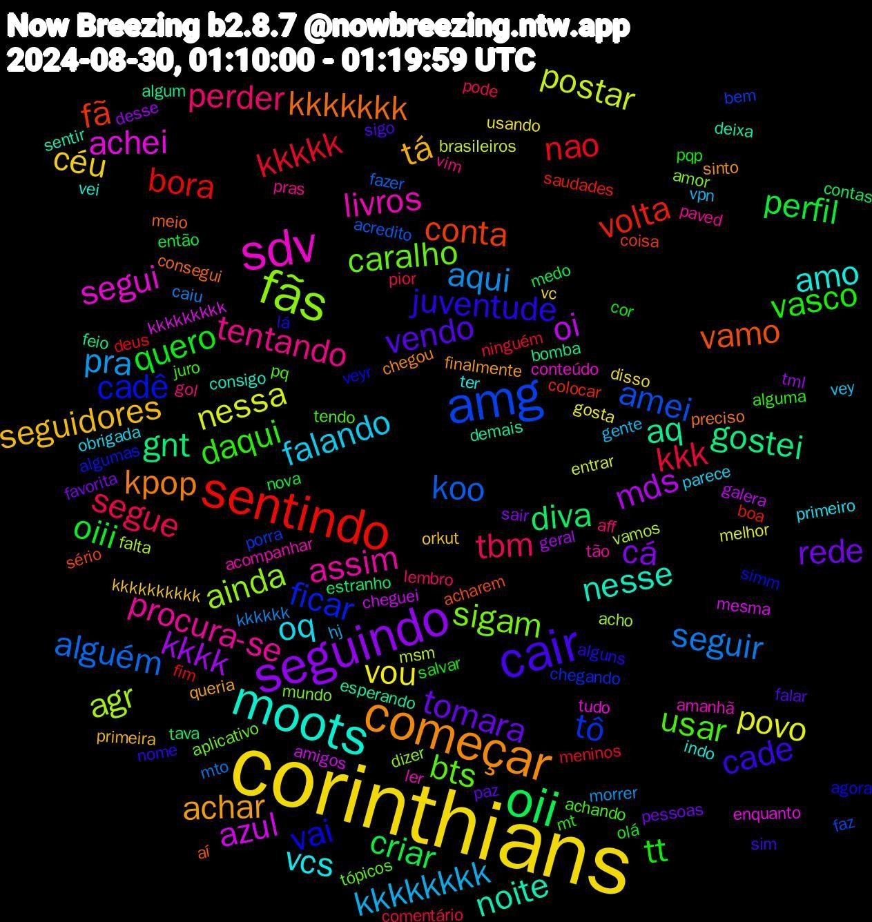 Word Cloud; its top words (sorted by weighted frequency, descending):  corinthians, seguindo, oii, sentindo, amg, fãs, sdv, moots, começar, cair, tt, segue, aqui, nessa, oi, gostei, conta, cadê, bts, procura-se, oq, seguidores, rede, perfil, nao, koo, agr, achei, noite, kkkkkkk, juventude, daqui, perder, kkkkkkkk, vou, kkkk, diva, volta, tô, sigam, livros, amo, achar, vendo, quero, kkk, seguir, postar, azul, aq, vamo, vai, usar, tentando, falando, céu, cá, criar, bora, amei, ainda, segui, nesse, kpop, cade, vasco, tbm, pra, povo, mds, gnt, fã, ficar, caralho, assim, vcs, tá, tomara, oiii, kkkkk, alguém, vamos, kkkkkkkkk, esperando, meio, lá, juro, gol, gente, disso, desse, contas, boa, bem, amor, amanhã, vei, sinto, sigo, pqp, pior, kkkkkk, entrar, cheguei, bomba, sério, simm, pq, paved, obrigada, kkkkkkkkkk, favorita, então, deus, acredito, acho, tudo, sentir, preciso, nome, mt, lembro, hj, gosta, geral, estranho, colocar, chegando, aplicativo, acompanhar, ter, queria, paz, olá, ninguém, mto, msm, mesma, demais, aí, agora, achando, vim, vey, vc, sair, medo, fim, faz, dizer, conteúdo, consigo, chegou, sim, salvar, pode, morrer, melhor, galera, feio, coisa, algumas, tópicos, tão, primeiro, primeira, pessoas, nova, meninos, fazer, falta, enquanto, deixa, consegui, alguns, alguma, aff, vpn, usando, tml, tava, saudades, porra, mundo, ler, indo, finalmente, falar, cor, comentário, caiu, brasileiros, amigos, algum, acharem, veyr, tendo, pras, parece, orkut