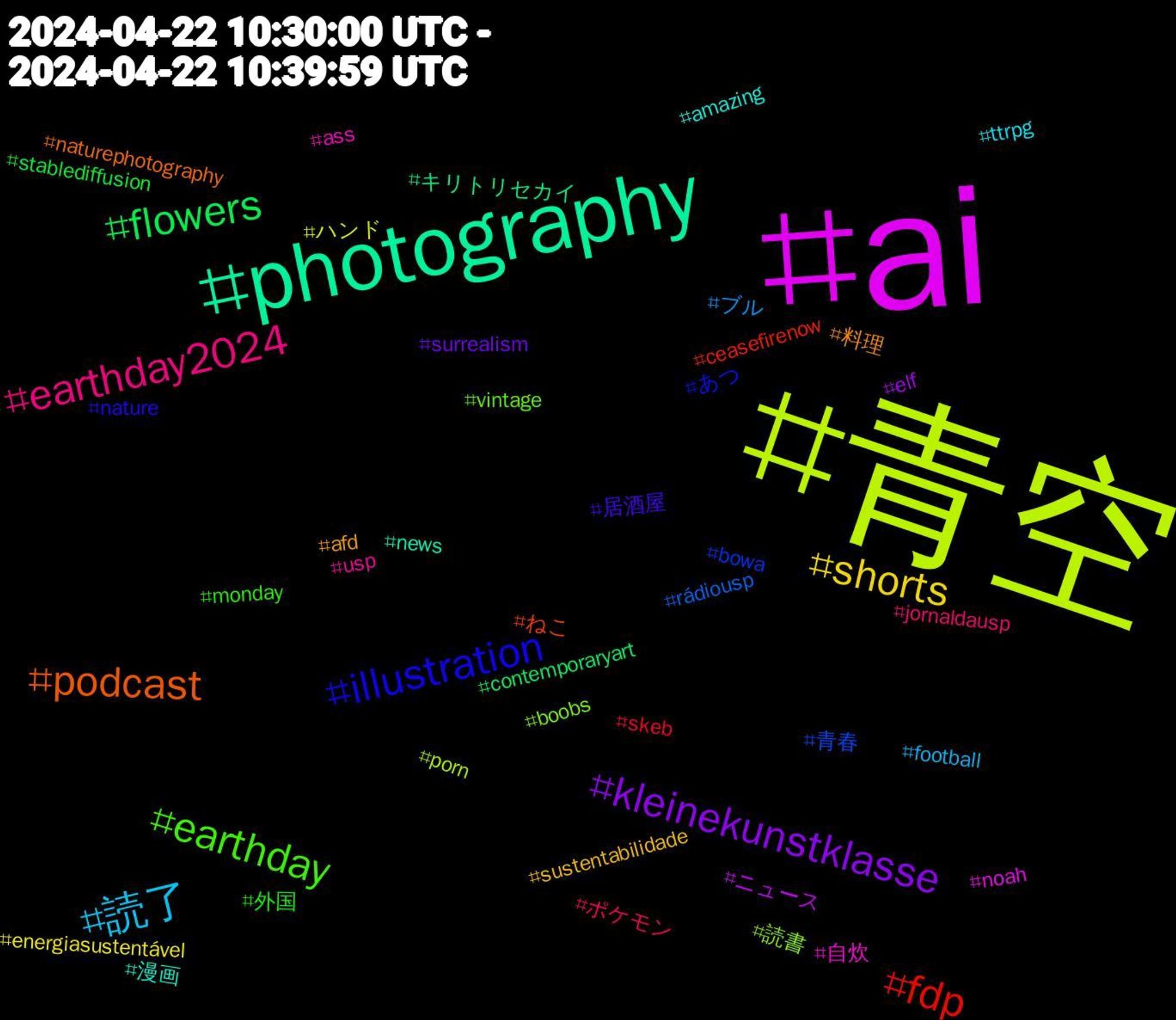 Hashtag Cloud; its hashtagged words/phrases (sorted by weighted frequency, descending):  青空, ai, photography, podcast, illustration, earthday, earthday2024, 読了, shorts, kleinekunstklasse, flowers, fdp, 青春, 読書, 自炊, 漫画, 料理, 居酒屋, 外国, ポケモン, ブル, ハンド, ニュース, キリトリセカイ, ねこ, あつ, vintage, usp, ttrpg, sustentabilidade, surrealism, stablediffusion, skeb, rádiousp, porn, noah, news, naturephotography, nature, monday, jornaldausp, football, energiasustentável, elf, contemporaryart, ceasefirenow, bowa, boobs, ass, amazing, afd