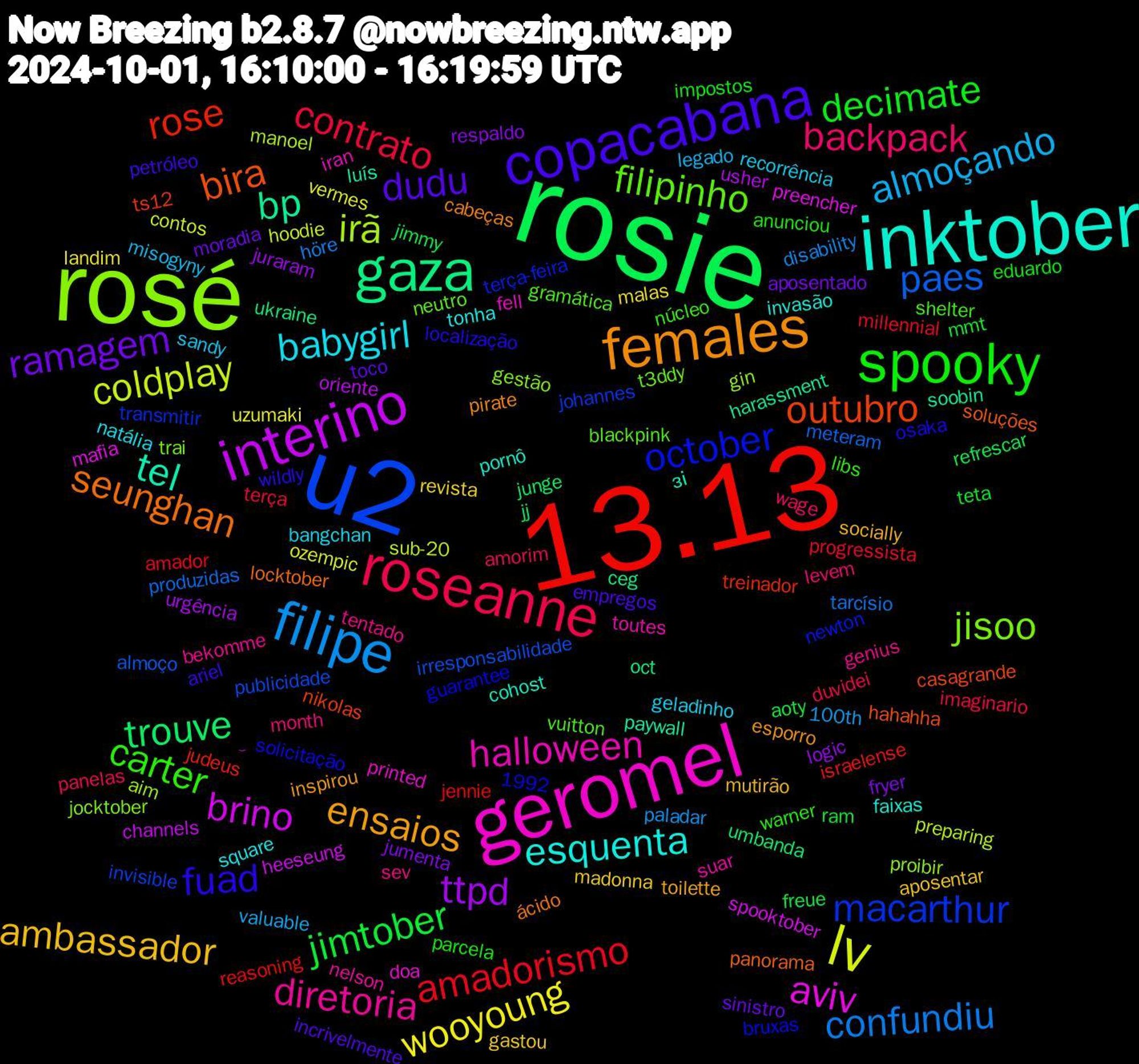 Word Cloud; its top words (sorted by weighted frequency, descending):  rosie, 13.13, u2, rosé, geromel, inktober, females, copacabana, spooky, roseanne, filipe, lv, interino, gaza, outubro, october, filipinho, diretoria, babygirl, ambassador, ramagem, jimtober, amadorismo, paes, irã, aviv, tel, seunghan, fuad, carter, backpack, almoçando, wooyoung, ttpd, trouve, rose, macarthur, jisoo, halloween, esquenta, ensaios, dudu, decimate, contrato, confundiu, coldplay, brino, bp, bira, vuitton, tentado, recorrência, madonna, jumenta, jimmy, jennie, irresponsabilidade, gin, doa, cohost, cabeças, ariel, anunciou, amorim, 100th, vermes, usher, ukraine, ts12, terça-feira, t3ddy, suar, square, socially, sinistro, ram, progressista, produzidas, preparing, preencher, paywall, panorama, osaka, núcleo, month, misogyny, malas, logic, jj, israelense, invisible, gestão, fell, faixas, esporro, empregos, eduardo, duvidei, disability, contos, channels, ceg, casagrande, bruxas, blackpink, bekomme, bangchan, aposentar, aposentado, aoty, amador, almoço, aim, 1992, ⁠‿⁠, зі, ácido, wildly, warner, wage, valuable, uzumaki, urgência, umbanda, treinador, transmitir, trai, toutes, tonha, toilette, toco, teta, terça, tarcísio, sub-20, spooktober, soobin, soluções, solicitação, shelter, sev, sandy, revista, respaldo, refrescar, reasoning, publicidade, proibir, printed, pornô, pirate, petróleo, parcela, panelas, paladar, ozempic, oriente, oct, nikolas, newton, neutro, nelson, natália, mutirão, moradia, mmt, millennial, meteram, manoel, mafia, luís, locktober, localização, libs, levem, legado, landim, juraram, junge, judeus, johannes, jocktober, iran, invasão, inspirou, incrivelmente, impostos, imaginario, höre, hoodie, heeseung, harassment, hahahha, guarantee, gramática, genius, geladinho, gastou, fryer, freue