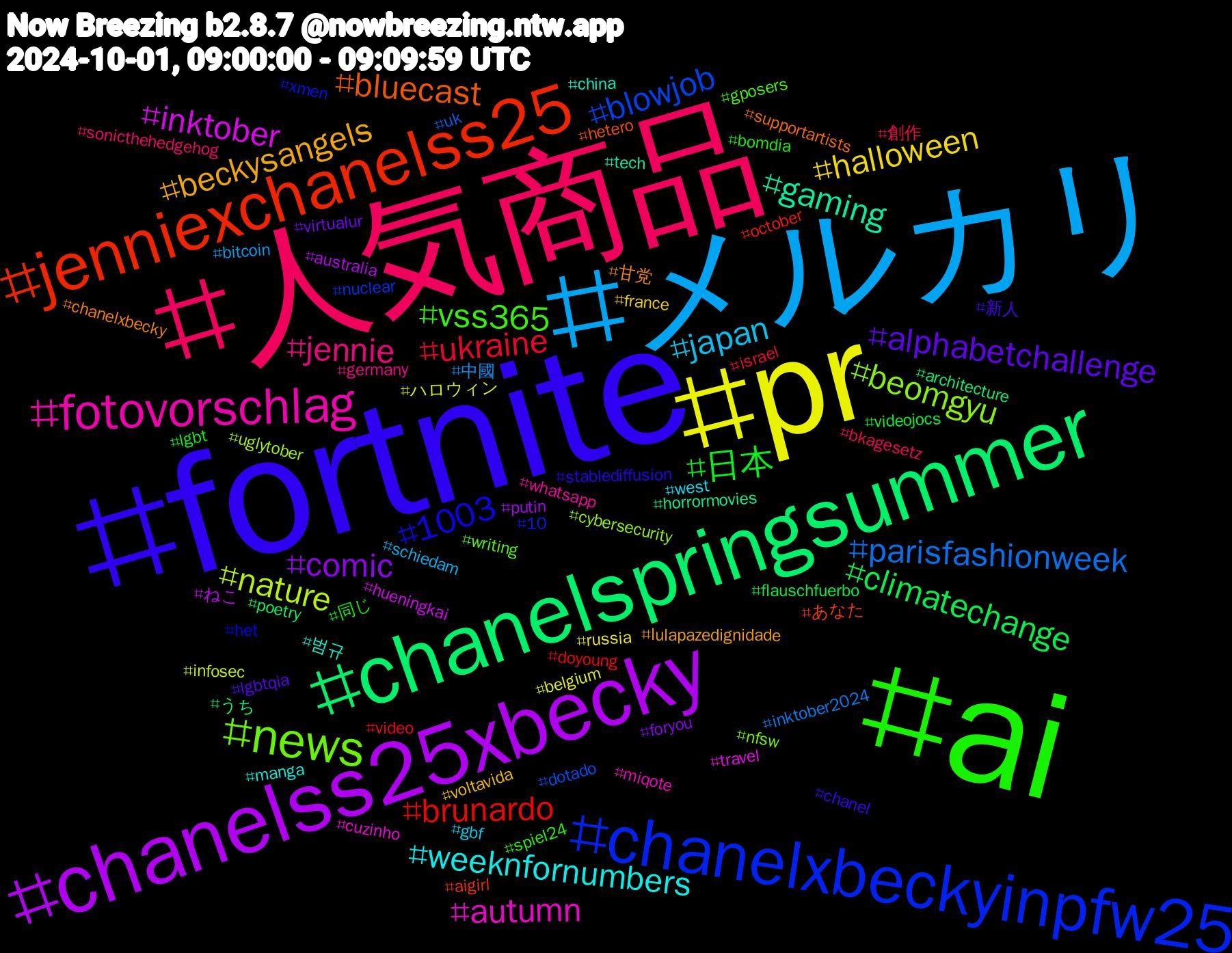 Hashtag Cloud; its hashtagged words/phrases (sorted by weighted frequency, descending):  fortnite, ai, 人気商品, メルカリ, pr, chanelss25xbecky, chanelspringsummer, jenniexchanelss25, chanelxbeckyinpfw25, news, fotovorschlag, weeknfornumbers, beckysangels, alphabetchallenge, 日本, ukraine, parisfashionweek, nature, inktober, gaming, bluecast, 1003, vss365, jennie, japan, halloween, comic, climatechange, brunardo, blowjob, beomgyu, autumn, 범규, 甘党, 新人, 同じ, 創作, 中國, ハロウィン, ねこ, うち, あなた, xmen, writing, whatsapp, west, voltavida, virtualur, videojocs, video, uk, uglytober, travel, tech, supportartists, stablediffusion, spiel24, sonicthehedgehog, schiedam, russia, putin, poetry, october, nuclear, nfsw, miqote, manga, lulapazedignidade, lgbtqia, lgbt, israel, inktober2024, infosec, hueningkai, horrormovies, hetero, het, gposers, germany, gbf, france, foryou, flauschfuerbo, doyoung, dotado, cybersecurity, cuzinho, china, chanelxbecky, chanel, bomdia, bkagesetz, bitcoin, belgium, australia, architecture, aigirl, 10