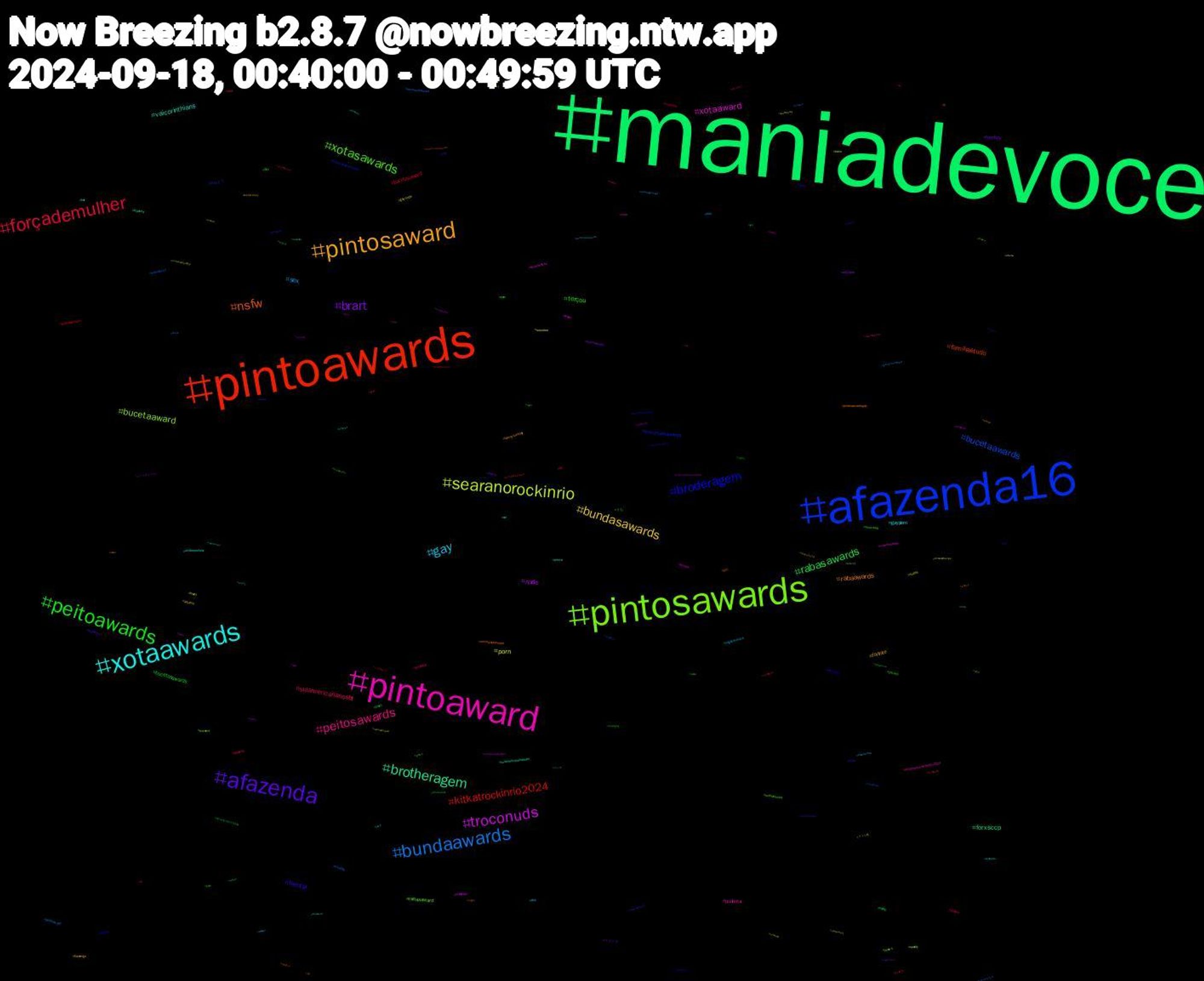 Hashtag Cloud; its hashtagged words/phrases (sorted by weighted frequency, descending):  maniadevocê, maniadevoce, pintoawards, afazenda16, pintosawards, pintoaward, xotaawards, pintosaward, afazenda, peitoawards, forçademulher, bundaawards, searanorockinrio, troconuds, brotheragem, nsfw, broderagem, xotasawards, peitosawards, gay, bundasawards, brart, rabasawards, kitkatrockinrio2024, bucetaawards, bucetaaward, xotaaward, vaicorinthians, rabaawards, hentai, terçou, sulamericananosbt, sex, porn, nude, forxsccp, famíliaétudo, troconudsawards, rabasaward, punheta, gayporn, fortnite, femboy, bucetasawards, bucetasaward, troconudsaward, trans, tesao, sulamericananaespn, somoslulasempre, sexo, privacy, pornogay, nogainnolove, gaynude, bundaaward, brasil, ad, おはよう, wwenxt, voleinosportv, unidosporlula, tummytuesday, teammoon, showdafé, putaria, peitoaward, nudes, nctdream, nct, jn, hetero, exibicionista, cum, ass, arkanis, イマソラ, うち, teamastronaut, teamabyss, spotify, reverse4you, piroca, pintosawardsgay, pinto, perv, pauduro, pau, osoutros, onlyfans, nofap, milf, lulajuntosnobluesky, jrnews, ifoodnorockinriobrasil2024, hot, flamengo, fetiche, dick, cumshot, chubby, brazil, boobs, blacked, bbc, altmodel, 제노, 創作, メンズ, ドット絵, カードキャプター, yuri, wip, waifu, vote13, vore, voltavida, volei, vendopacks, vendopack, valorant, twink, tvfama, troconude, troconud, trocanudsawards, trocanudsaward, trocanuds, trap, timedolula, teamsidney, supermoon, sulamericana2024, submisso, straykids, spooky, sky, sissy, sigilo, shindanmaker, sexogay, semcapa, searagourmet, sbtbrasil, rockinriobrasil2024, pussy, princesspeach, pornstar, porno, photo, pelado, peach, pack, nzpol, notebooklm, nopelo, nofapsetember, nofapseptember, mulheres, mucilon, mickey17, men, masterchefbr, marvel, maniadevovê, mahcan, macro, live, ladyboy, kdrama, jeno, incesto, ig, horror, gpt5, gozada, genshinimpact, gameplay, futanari, futa, furrynsfw, fucking, foryou, forxcor, food, fazenda16, familiaétudo, facebook, exo, exhibitionism, exhib, enhypen, englot, ebony, dog, dela, corinthians, conteudoadulto, climatechange, cinema