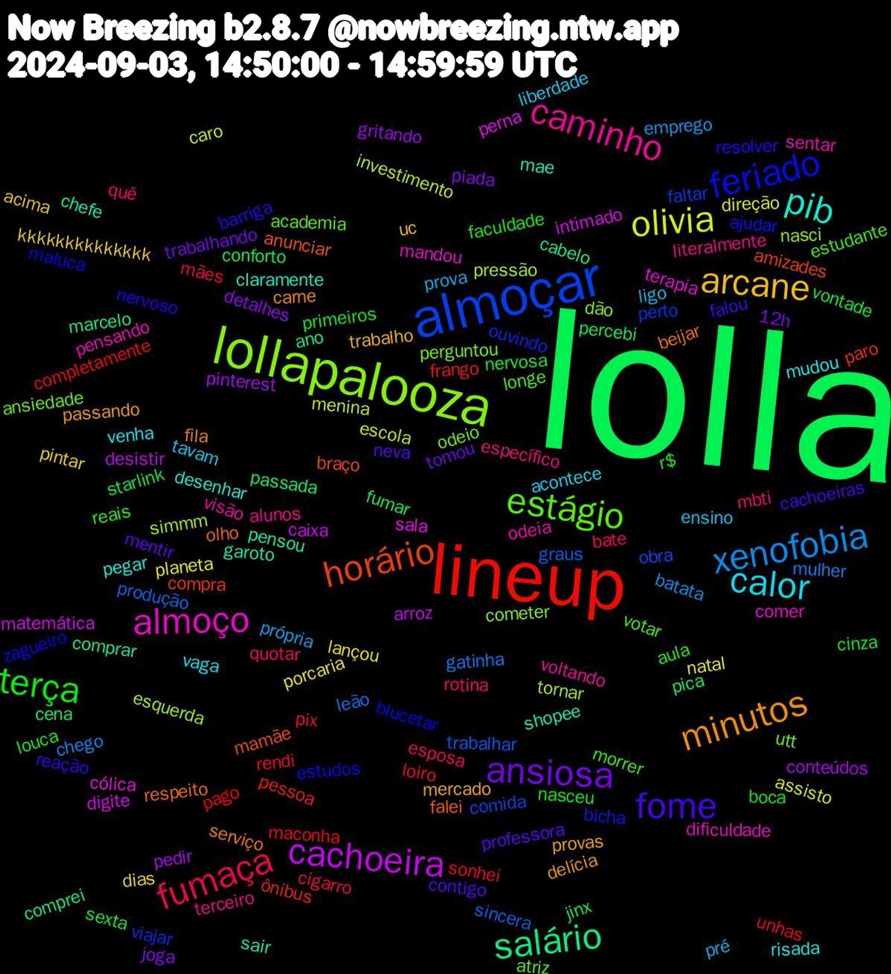 Word Cloud; its top words (sorted by weighted frequency, descending):  lolla, lineup, almoçar, lollapalooza, almoço, pib, minutos, fome, terça, fumaça, xenofobia, olivia, cachoeira, salário, horário, feriado, estágio, caminho, calor, arcane, ansiosa, nervosa, maconha, graus, esquerda, cólica, chefe, beijar, barriga, aula, rotina, prova, natal, conteúdos, cena, ônibus, viajar, utt, sentar, risada, provas, professora, primeiros, pix, gatinha, escola, digite, comprar, anunciar, zagueiro, votar, terceiro, tavam, pintar, piada, percebi, pago, obra, nasci, mandou, mae, fila, falou, faculdade, esposa, emprego, direção, desistir, comprei, compra, bicha, ansiedade, visão, venha, trabalho, tomou, sexta, rendi, produção, pressão, perna, pensou, olho, nervoso, morrer, mbti, ligo, lançou, gritando, fumar, frango, faltar, dão, dificuldade, desenhar, delícia, contigo, cinza, cigarro, chego, caro, caixa, cabelo, braço, blucetar, atriz, alunos, acontece, acima, 12h, vontade, unhas, trabalhar, tornar, terapia, shopee, serviço, reação, r$, quotar, própria, planeta, pedir, passada, paro, ouvindo, odeio, odeia, mudou, mercado, mentir, louca, loiro, leão, investimento, intimado, garoto, falei, estudos, estudante, específico, ensino, dias, detalhes, conforto, completamente, comida, cometer, comer, claramente, carne, cachoeiras, boca, bate, batata, assisto, arroz, ano, amizades, ajudar, academia, voltando, vaga, uc, trabalhando, starlink, sonhei, sincera, simmm, sala, sair, respeito, resolver, reais, quê, pré, porcaria, pinterest, pica, pessoa, perto, perguntou, pensando, pegar, passando, neva, nasceu, mães, mulher, menina, matemática, marcelo, mamãe, maluca, longe, literalmente, liberdade, kkkkkkkkkkkkkk, joga, jinx