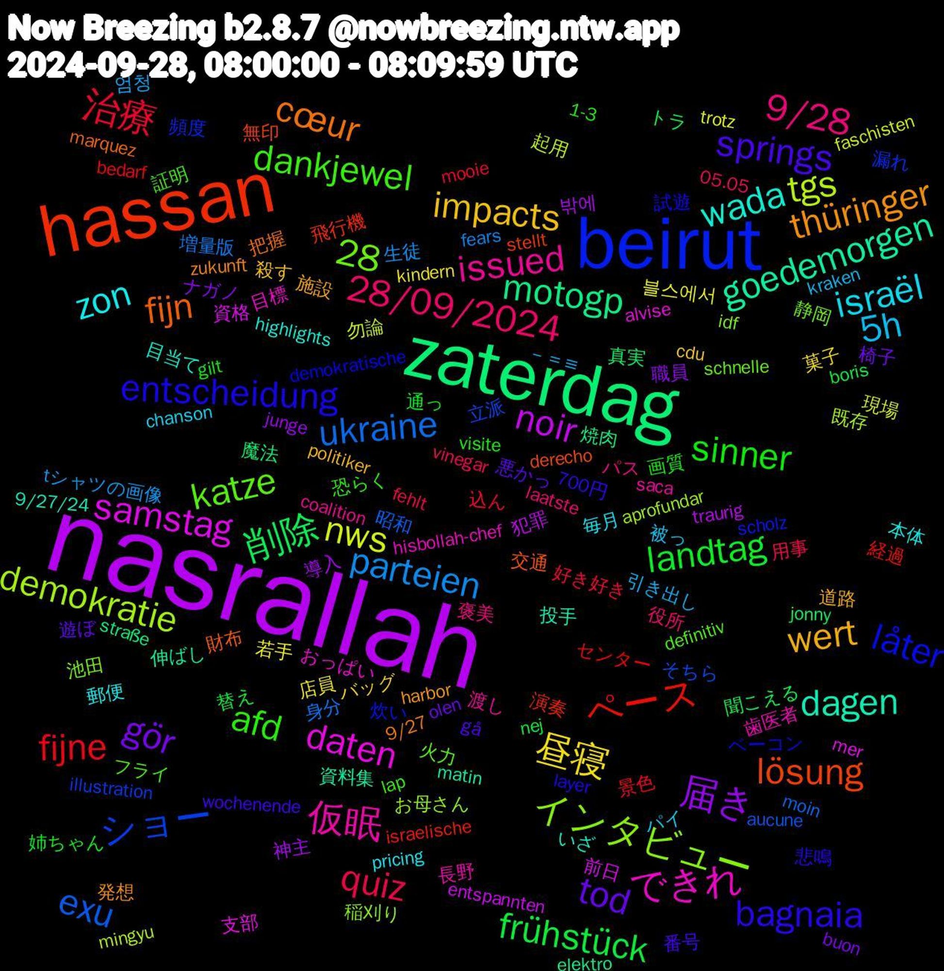 Word Cloud; its top words (sorted by weighted frequency, descending):  nasrallah, zaterdag, hassan, beirut, 仮眠, zon, wert, tod, landtag, 治療, ukraine, tgs, samstag, goedemorgen, fijn, entscheidung, dankjewel, 9/28, 5h, 昼寝, 届き, 削除, ペース, ショー, インタビュー, できれ, wada, thüringer, springs, sinner, quiz, parteien, nws, noir, motogp, lösung, låter, katze, issued, israël, impacts, gör, frühstück, fijne, exu, demokratie, daten, dagen, cœur, bagnaia, afd, 28/09/2024, 28, －＝≡, 若手, 神主, 真実, 演奏, 漏れ, 池田, 歯医者, 本体, 施設, 悪かっ, 姉ちゃん, 好き好き, 増量版, 勿論, 前日, 伸ばし, 交通, ベーコン, フライ, パス, パイ, バッグ, ナガノ, トラ, センター, そちら, お母さん, おっぱい, いざ, zukunft, wochenende, visite, vinegar, tシャツの画像, trotz, traurig, straße, stellt, scholz, schnelle, saca, pricing, politiker, olen, nej, mooie, moin, mingyu, mer, matin, marquez, layer, lap, laatste, kraken, kindern, junge, jonny, israelische, illustration, idf, hisbollah-chef, highlights, harbor, gå, gilt, fehlt, fears, faschisten, entspannten, elektro, derecho, demokratische, definitiv, coalition, chanson, cdu, buon, boris, bedarf, aucune, aprofundar, alvise, 9/27/24, 9/27, 700円, 1-3, 05.05, 엄청, 블스에서, 밖에, 魔法, 飛行機, 頻度, 静岡, 長野, 郵便, 道路, 遊ぼ, 通っ, 込ん, 身分, 起用, 資格, 資料集, 財布, 試遊, 証明, 褒美, 被っ, 菓子, 職員, 聞こえる, 経過, 立派, 稲刈り, 目標, 目当て, 発想, 番号, 画質, 用事, 生徒, 現場, 犯罪, 焼肉, 無印, 炊い, 火力, 渡し, 毎月, 殺す, 椅子, 替え, 景色, 昭和, 既存, 支部, 投手, 把握, 悲鳴, 恐らく, 役所, 引き出し, 店員, 導入