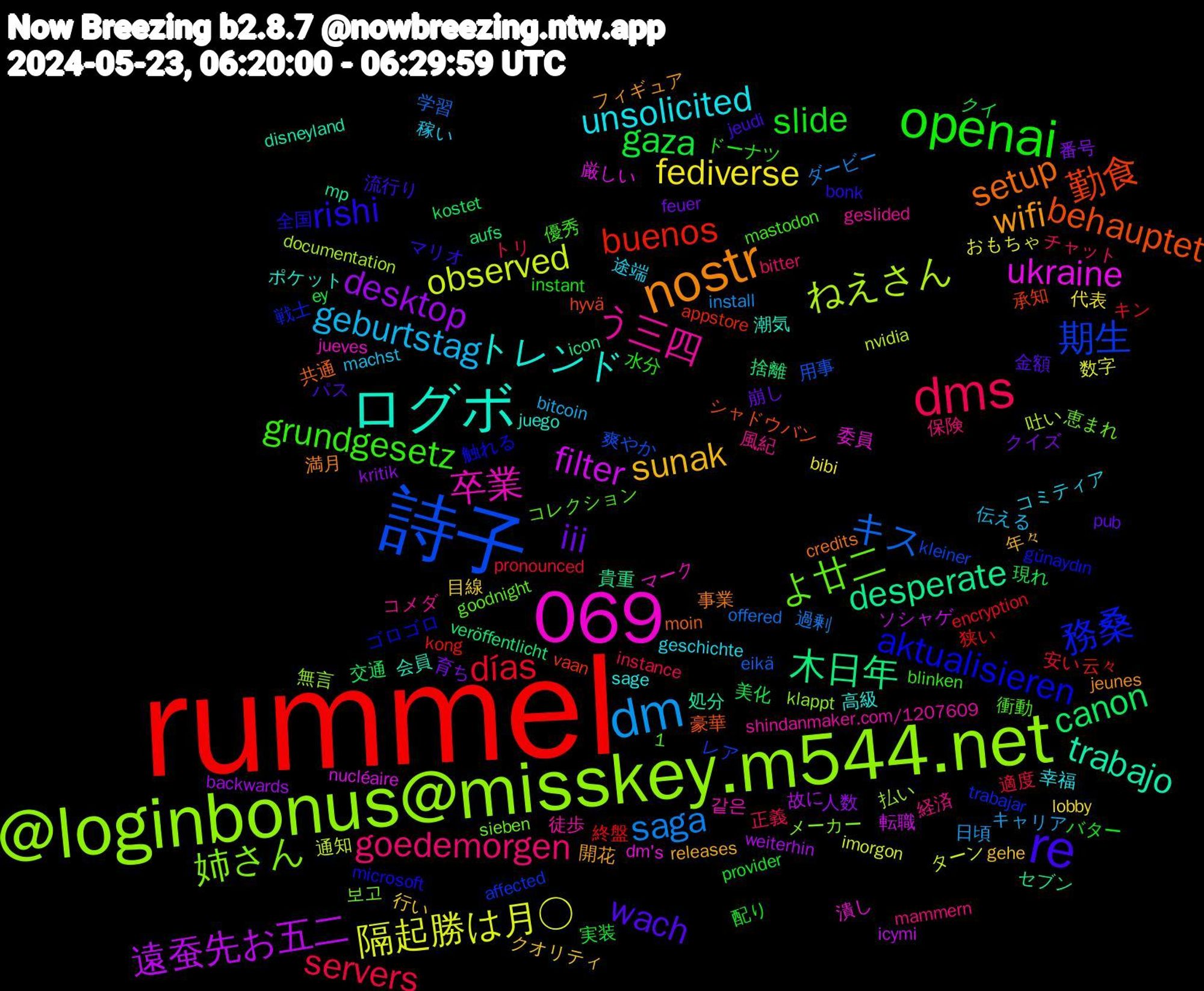 Word Cloud; its top words (sorted by weighted frequency, descending):  rummel, 詩子, @loginbonus@misskey.m544.net, 1,069, ログボ, nostr, re, openai, dms, dm, 隔起勝は月○, 遠蚕先お五二, 木日年, 勤食, 務桑, よ廿二, う三四, unsolicited, sunak, iii, gaza, días, キス, ねえさん, ukraine, trabajo, setup, rishi, grundgesetz, goedemorgen, geburtstag, fediverse, desktop, canon, buenos, 期生, 姉さん, 卒業, トレンド, wifi, wach, slide, servers, saga, observed, filter, desperate, behauptet, aktualisieren, 風紀, 途端, 行い, 育ち, 美化, 終盤, 用事, 払い, 委員, 会員, 事業, マリオ, ドーナツ, チャット, キャリア, おもちゃ, weiterhin, veröffentlicht, vaan, trabajar, sieben, shindanmaker.com/1207609, sage, releases, pub, provider, pronounced, offered, nvidia, nucléaire, mp, moin, microsoft, mastodon, mammern, machst, lobby, kritik, kostet, kong, kleiner, klappt, jueves, juego, jeunes, jeudi, instant, instance, install, imorgon, icymi, icon, hyvä, günaydın, goodnight, geslided, geschichte, gehe, feuer, ey, encryption, eikä, documentation, dm's, disneyland, credits, bonk, blinken, bitter, bitcoin, bibi, backwards, aufs, appstore, affected, 보고, 같은, 高級, 開花, 金額, 配り, 適度, 過剰, 通知, 転職, 貴重, 豪華, 触れる, 衝動, 経済, 稼い, 目線, 番号, 現れ, 狭い, 爽やか, 無言, 潰し, 潮気, 満月, 流行り, 水分, 正義, 日頃, 数字, 故に, 捨離, 承知, 戦士, 恵まれ, 徒歩, 幸福, 年々, 崩し, 実装, 安い, 学習, 吐い, 厳しい, 処分, 共通, 全国, 優秀, 保険, 伝える, 代表, 人数, 交通, 云々, レア, メーカー, マーク, ポケット, フィギュア, パス, バター, トリ, ダービー, ターン, ソシャゲ, セブン, シャドウバン, ゴロゴロ, コレクション, コメダ, コミティア, クオリティ, クイズ, クイ, キン, キャンペーン