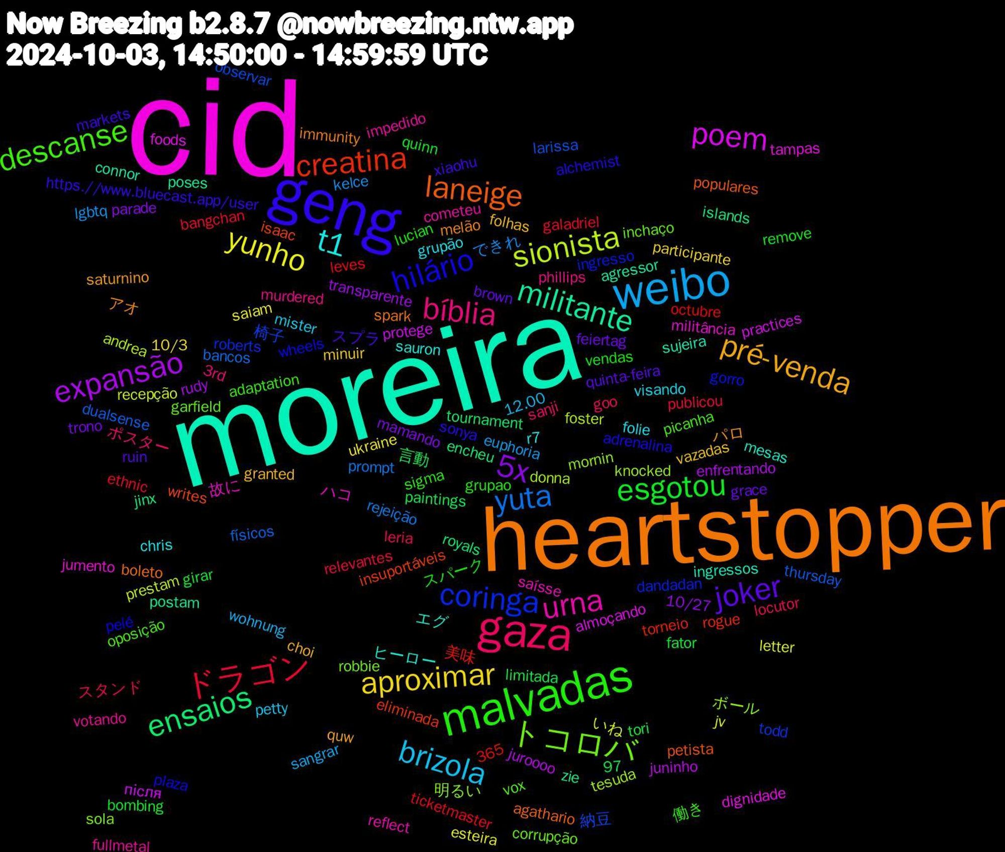 Word Cloud; its top words (sorted by weighted frequency, descending):  cid, moreira, heartstopper, geng, malvadas, gaza, weibo, yunho, expansão, ensaios, creatina, coringa, トコロバ, urna, t1, pré-venda, joker, esgotou, ドラゴン, yuta, sionista, poem, militante, laneige, hilário, descanse, bíblia, brizola, aproximar, 5x, 納豆, ボール, ハコ, エグ, アオ, xiaohu, vendas, leria, kelce, jv, juninho, islands, isaac, gorro, garfield, fullmetal, folie, folhas, feiertag, fator, ethnic, dualsense, donna, dignidade, connor, boleto, alchemist, 97, 働き, ポスター, wohnung, ukraine, transparente, tournament, torneio, todd, sola, saísse, sauron, saturnino, ruin, remove, relevantes, rejeição, recepção, protege, postam, petista, pelé, oposição, murdered, mister, minuir, mamando, limitada, leves, larissa, knocked, jumento, ingressos, immunity, https.//www.bluecast.app/user, grupao, goo, euphoria, esteira, enfrentando, encheu, eliminada, dandadan, corrupção, cometeu, chris, choi, brown, bombing, bangchan, bancos, andrea, almoçando, agressor, agathario, adrenalina, adaptation, 3rd, 365, 12.00, 10/3, 10/27, 言動, 美味, 椅子, 明るい, 故に, ヒーロー, パロ, スプラ, スパーク, スタンド, できれ, いね, після, zie, writes, wheels, vox, votando, visando, vazadas, trono, tori, ticketmaster, thursday, tesuda, tampas, sujeira, spark, sonya, sigma, sanji, sangrar, saiam, rudy, royals, rogue, roberts, robbie, reflect, r7, quw, quinta-feira, quinn, publicou, prompt, prestam, practices, poses, populares, plaza, picanha, phillips, petty, participante, parade, paintings, octubre, observar, mornin, militância, mesas, melão, markets, lucian, locutor, lgbtq, letter, juroooo, jinx, insuportáveis, ingresso, inchaço, impedido, grupão, granted, grace, girar, galadriel, físicos, foster, foods