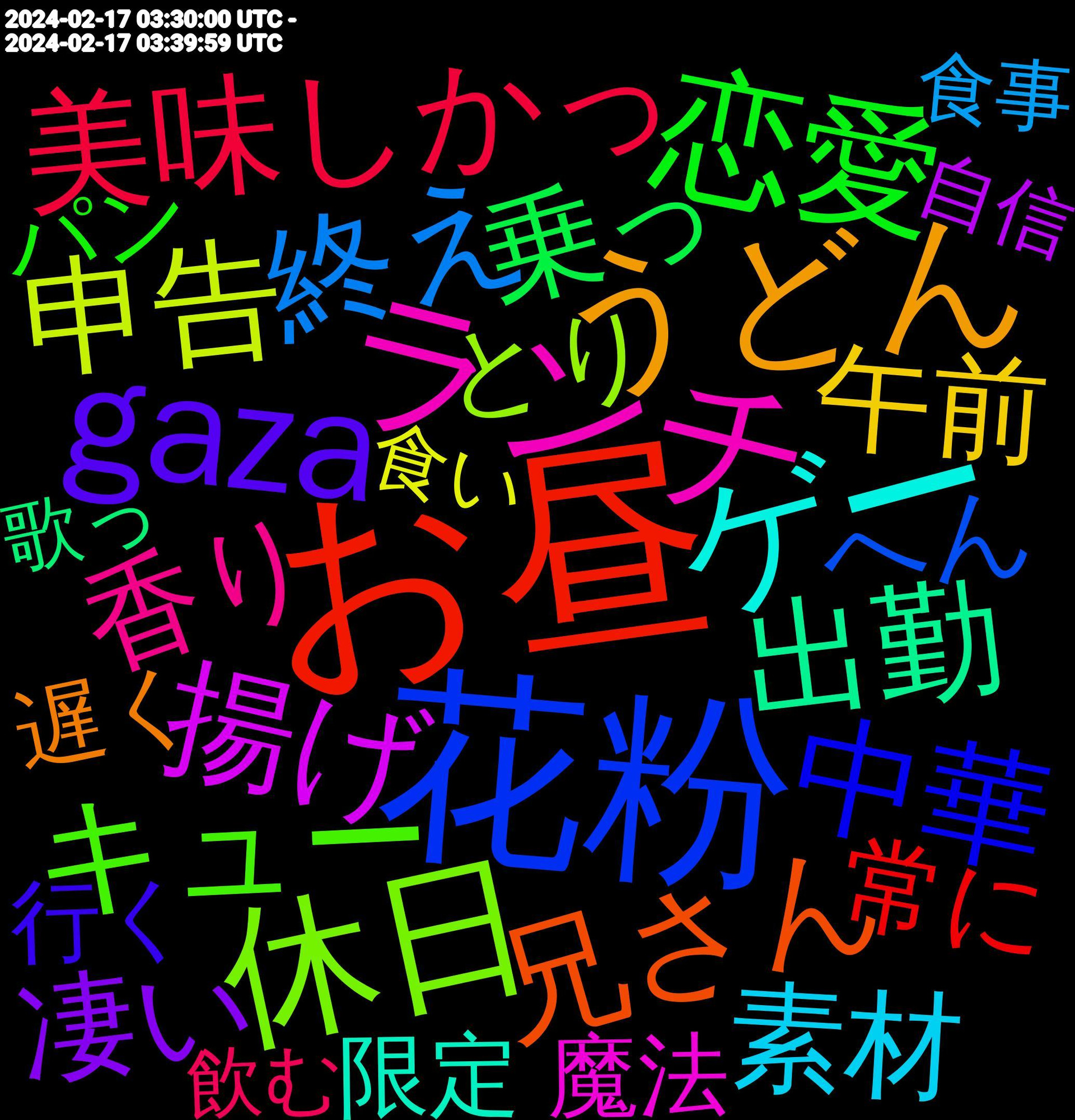 Word Cloud; its top words (sorted by weighted frequency, descending):  お昼, 花粉, 休日, ランチ, ゲー, うどん, gaza, 恋愛, 美味しかっ, 終え, 申告, 揚げ, 出勤, 兄さん, 中華, ラーメン, キュー, キャラクター, ていう, そば, ごめん, 香り, 複数, 素材, 気付い, 本当は, 午後, 午前, 凄い, 公園, 伸び, 乗っ, ボー, フェス, ピンク, スープ, どうして, 飲み, 降り, 迷惑, 迷う, 買わ, 買お, 試合, 解決, 興味, 聴き, 美味い, 痛く, 無駄, 洗濯, 汚れ, 未だに, 打ち上げ, 思考, 常に, 希望, 寿司, 大会, 周年, 作品, 低い, 中身, ログイン, ブロック, トイレ, チェック, シンプル, まっ, へん, ぶり, ひる, とり, ついで, そこそこ, ご飯, きれい, 魔法, 限定, 遅く, 試験, 見せ, 行く, 行か, 良く, 種類, 祭り, 現場, 活動, 歴史, 楽しん, 未来, 最悪, 晴れ, 方向, 散歩, 揃え, 振り, 成功, 必須, 待機, 彼氏, 当たり前, 引い, 度目, 店員, 届い, 対象, 安定, 安い, 天才, 大きく, 多く, 変える, 土曜日, 回復, 回っ, 周り, 厳しい, 化粧, 助け, 劇場, 前回, 兄弟, 優し, 企業, 交流, 事件, 丁寧, ライト, パン, パスタ, チャーハン, タン, スクショ, コンビニ, カラオケ, アリ, わん, なので, なきゃ, なう, どうせ, とる, ごはん, がっ, おいしい, いただけ, いずれ, knife, https, artworks, 飲む, 食事, 食べる, 食い, 降っ, 進ま, 連続, 通報, 途中, 返事, 身体, 購入, 貰え, 負け, 詰め, 表紙, 落とし, 自信, 聴く, 美味しい, 美味かっ, 緊張, 続く, 絶対, 笑顔, 移行, 確定, 知り合い, 眠く, 相手, 目的, 発見, 発生, 用事, 消し, 気味, 歌っ, 欲し, 東京, 本日, 昨日, 旦那, 新宿, 新刊, 整理, 数字, 教え, 攻撃