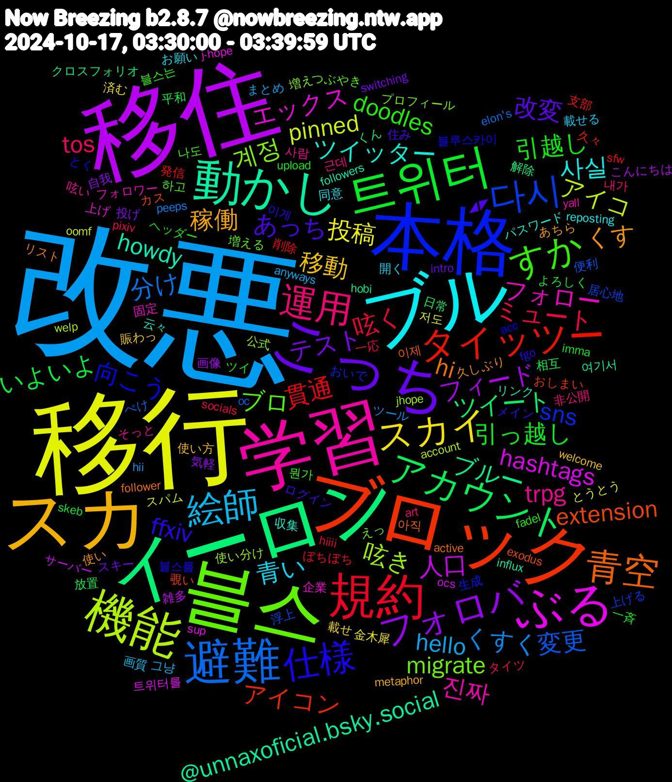 Word Cloud; its top words (sorted by weighted frequency, descending):  改悪, 移行, 移住, イーロン, ブロック, 本格, 블스, 学習, ブル, スカ, こっち, 트위터, 規約, 避難, 機能, ぶる, 動かし, 青空, 仕様, すか, 運用, 絵師, スカイ, フォロバ, アカウント, タイッツー, 다시, 계정, フォロー, ツイッター, くす, あっち, 引越し, ミュート, くすく, pinned, 人口, ブルー, extension, 向こう, ブロ, trpg, 青い, 移動, テスト, いよいよ, 貫通, 変更, 呟き, エックス, howdy, hi, ffxiv, doodles, tos, hello, 投稿, フィード, ツイート, アイコン, sns, migrate, 진짜, 사실, 稼働, 改変, 引っ越し, 呟く, 分け, アイコ, hashtags, @unnaxoficial.bsky.social, 이제, 블루스카이, 나도, 근데, 載せる, 載せ, 自我, 相互, 発信, 浮上, 公式, 企業, 云々, 久しぶり, ログイン, ヘッダー, pixiv, hii, 저도, 雑多, 解除, 覗い, 生成, 増える, 呟い, 同意, 使い方, スキー, よろしく, ぼちぼち, ぺけ, welp, sup, influx, active, 이게, 블스는, 내가, 그냥, 金木犀, 画像, 日常, 久々, 上げる, プロフィール, フォロワー, パスワード, あちら, ◢◤, upload, socials, peeps, oomf, ocs, hobi, exodus, acc, 하고, 사람, 開く, 賑わっ, 投げ, 平和, 削除, 便利, 使い分け, 上げ, リンク, リスト, メイン, ツイ, タイツ, まとめ, とうとう, こんにちは, くん, おしまい, おいで, えっ, yall, reposting, metaphor, intro, imma, hiiii, elon's, account, 트위터를, 여기서, 아직, 블스를, 뭔가, 非公開, 画質, 済む, 気軽, 放置, 支部, 居心地, 増え, 固定, 収集, 使い, 住み, 一斉, 一応, ツール, スパム, サーバー, クロスフォリオ, カス, とく, つぶやき, そっと, お願い, welcome, switching, skeb, sfw, oc, jhope, j-hope, followers, follower, fgo, fadel, art, anyways