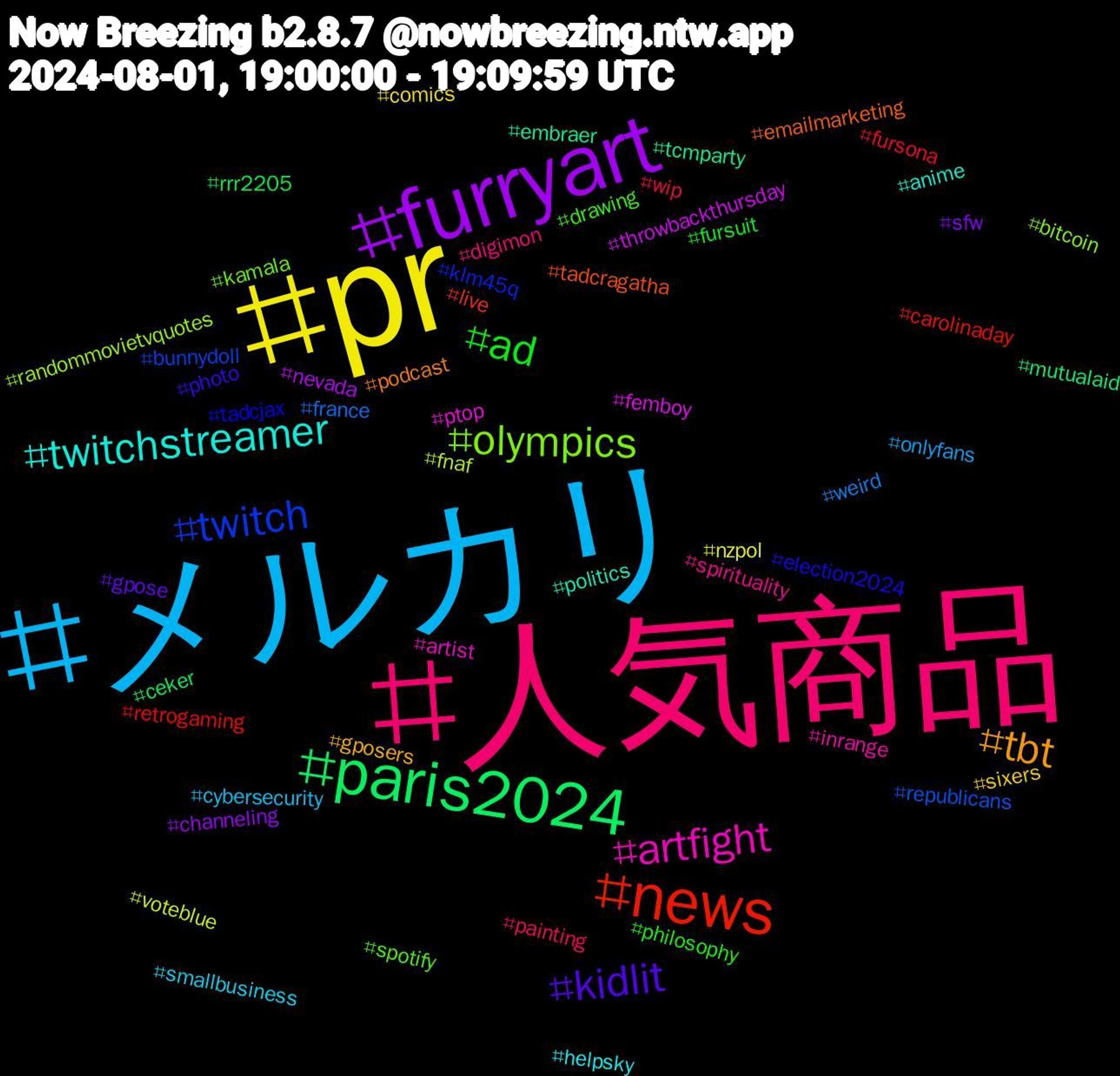 Hashtag Cloud; its hashtagged words/phrases (sorted by weighted frequency, descending):  人気商品, メルカリ, pr, furryart, paris2024, news, twitch, olympics, artfight, twitchstreamer, tbt, kidlit, ad, wip, weird, voteblue, throwbackthursday, tcmparty, tadcragatha, tadcjax, spotify, spirituality, smallbusiness, sixers, sfw, rrr2205, retrogaming, republicans, randommovietvquotes, ptop, politics, podcast, photo, philosophy, painting, onlyfans, nzpol, nevada, mutualaid, live, klm45q, kamala, inrange, helpsky, gposers, gpose, fursuit, fursona, france, fnaf, femboy, embraer, emailmarketing, election2024, drawing, digimon, cybersecurity, comics, channeling, ceker, carolinaday, bunnydoll, bitcoin, artist, anime