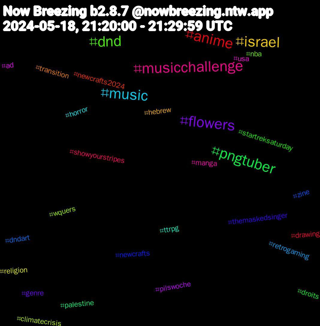 Hashtag Cloud; its hashtagged words/phrases (sorted by weighted frequency, descending):  dnd, musicchallenge, music, israel, flowers, pngtuber, anime, zine, wquers, usa, ttrpg, transition, themaskedsinger, startreksaturday, showyourstripes, retrogaming, religion, pilswoche, palestine, newcrafts2024, newcrafts, nba, manga, horror, hebrew, genre, droits, drawing, dndart, climatecrisis, ad