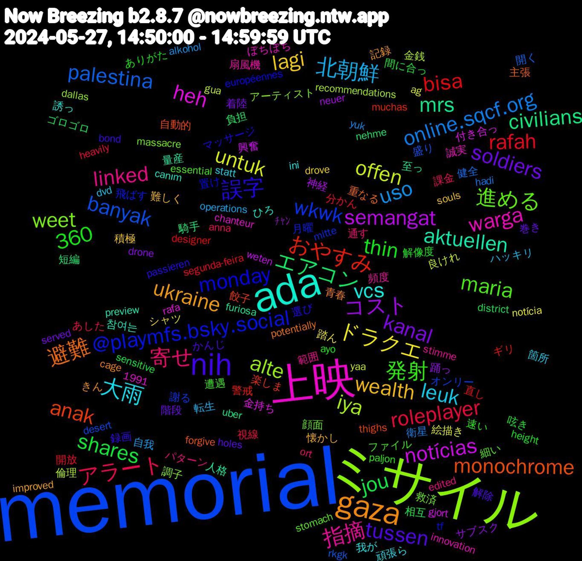 Word Cloud; its top words (sorted by weighted frequency, descending):  memorial, ミサイル, 上映, ada, gaza, nih, アラート, uso, untuk, semangat, civilians, anak, @playmfs.bsky.social, 進める, 指摘, 大雨, wealth, soldiers, shares, rafah, palestina, iya, heh, aktuellen, 避難, 誤字, 発射, 寄せ, 北朝鮮, ドラクエ, コスト, エアコン, おやすみ, wkwk, weet, warga, vcs, ukraine, tussen, thin, roleplayer, online.sqcf.org, offen, notícias, mrs, monochrome, monday, maria, linked, leuk, lagi, kanal, jou, bisa, banyak, alte, 360, 참여는, 青春, 録画, 速い, 課金, 自我, 絵描き, 神経, 短編, 楽しま, 月曜, 救済, 扇風機, 我が, 懐かし, 巻き, 呟き, 分かん, 健全, 倫理, 付き合っ, 人格, 主張, マッサージ, ファイル, パターン, ハッキリ, シャツ, サブスク, ゴロゴロ, ギリ, オンリー, アーティスト, ぼちぼち, ひろ, きん, かんじ, ありがた, あした, yuk, yaa, weten, uber, thighs, tf, stomach, stimme, statt, souls, served, sensitive, segunda-feira, rkgk, recommendations, rafa, preview, potentially, passieren, paljon, ort, operations, notícia, neuer, nehme, muchas, mitte, massacre, innovation, ini, improved, holes, height, heavily, hadi, gua, gjort, furiosa, forgive, européennes, essential, edited, dvd, drove, drone, district, designer, desert, dallas, chanteur, canım, cage, bond, ayo, anna, alkohol, ag, 1991, ﾁｬﾝ, 騎手, 餃子, 飛ばす, 顔面, 頻度, 頑張ら, 難しく, 階段, 間に合っ, 開放, 開く, 金銭, 金持ち, 量産, 重なる, 選び, 遭遇, 通す, 転生, 踏ん, 踊っ, 負担, 警戒, 謝る, 調子, 誠実, 誘っ, 記録, 解除, 解像度, 視線, 衛星, 良けれ, 興奮, 至っ, 自動的, 置け, 細い, 範囲, 箇所, 積極, 着陸, 相互, 直し, 盛り